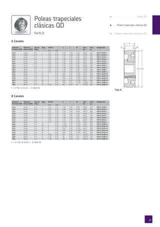 Diámetro
Primitivo (PD)
Diámetro
Externo (OD)
Tipo de
Polea
Buje Orificio E L M Peso
lbs
Peso
kg
Designación
min max
12,0 12,64 A-1 J 1 A/b 4 A/b 1 G/h 4 E/h 2 G/af 253,5 115 PHP 6-D120-J
13,0 13,64 A-2 J 1 A/b 4 A/b 1 G/h 4 E/h 2 G/af 275,6 125 PHP 6-D130-J
13,5 14,14 A-2 J 1 A/b 4 A/b 1 G/h 4 E/h 2 G/af 297,6 135 PHP 6-D135-J
14,0 14,64 A-2 J 1 A/b 4 A/b 1 G/h 4 E/h 2 G/af 319,7 145 PHP 6-D140-J
14,5 15,14 A-2 J 1 A/b 4 A/b 1 G/h 4 E/h 2 G/af 330,7 150 PHP 6-D145-J
15,0 15,64 A-2 J 1 A/b 4 A/b 1 G/h 4 E/h 2 G/af 352,7 160 PHP 6-D150-J
15,5 16,14 A-3 J 1 A/b 4 A/b 1 G/h 4 E/h 2 G/af 363,8 165 PHP 6-D155-J
16,0 16,64 A-3 J 1 A/b 4 A/b 1 G/h 4 E/h 2 G/af 374,8 170 PHP 6-D160-J
18,0 18,64 A-3 J 1 A/b 4 A/b 1 G/h 4 E/h 2 G/af 396,8 180 PHP 6-D180-J
20,0 20,64 A-3 J 1 A/b 4 A/b 1 G/h 4 E/h 2 G/af 474,0 215 PHP 6-D200-J
22,0 22,64 A-3 M 2 5 A/b AA/cb 6 C/d 1 BG/bc 551,2 250 PHP 6-D220-M
27,0 27,64 A-3 M 2 5 A/b AA/cb 6 C/d 1 BG/bc 661,4 300 PHP 6-D270-M
33,0 33,64 A-3 M 2 5 A/b AA/cb 6 C/d 1 BG/bc 793,7 360 PHP 6-D330-M
40,0 40,64 A-3 M 2 5 A/b AA/cb 6 C/d 1 BG/bc 970,0 440 PHP 6-D400-M
48,0 48,64 A-3 M 2 5 A/b AA/cb 6 C/d 1 BG/bc 1234,6 560 PHP 6-D480-M
58,0 58,64 A-3 N 2 G/af 5 G/h C/af 8 A/h E/h 1455,1 660 PHP 6-D580-N
PHP 6-D220-M
PHP 6-D270-M
PHP 6-D330-M
PHP 6-D400-M
PHP 6-D480-M
PHP 6-D580-N
Diámetro
Primitivo (PD)
12,0
13,0
13,5
Designación
PHP 6-D120-J
PHP 6-D130-J
PHP 6-D135-J
22,0
27,0
33,0
40,0
48,0
58,0
Diámetro
Primitivo (PD)
Diámetro
Externo (OD)
Tipo de
Polea
Buje Orificio E L M Peso
lbs
Peso
kg
Designación
min max
12,0 12,64 A-1 J 1 A/b 4 A/b 2 A/h 4 E/h 5 A/af 308,6 140 PHP 8-D120-J
13,0 13,64 A-2 J 1 A/b 4 A/b 2 A/h 4 E/h 5 A/af 330,7 150 PHP 8-D130-J
13,5 14,14 A-2 J 1 A/b 4 A/b 2 A/h 4 E/h 5 A/af 352,7 160 PHP 8-D135-J
14,0 14,64 A-2 J 1 A/b 4 A/b 2 A/h 4 E/h 5 A/af 374,8 170 PHP 8-D140-J
14,5 15,14 A-2 J 1 A/b 4 A/b 2 A/h 4 E/h 5 A/af 392,4 178 PHP 8-D145-J
15,0 15,64 A-2 J 1 A/b 4 A/b 2 A/h 4 E/h 5 A/af 401,2 182 PHP 8-D150-J
15,5 16,14 A-2 J 1 A/b 4 A/b 2 A/h 4 E/h 5 A/af 418,9 190 PHP 8-D155-J
16,0 16,64 A-2 J 1 A/b 4 A/b 2 A/h 4 E/h 5 A/af 443,1 201 PHP 8-D160-J
18,0 18,64 A-3 M 2 5 A/b 2 AA/cb 6 C/d 2 BC/cb 573,2 260 PHP 8-D180-M
20,0 20,64 A-3 M 2 5 A/b 2 AA/cb 6 C/d 2 BC/cb 595,2 270 PHP 8-D200-M
22,0 22,64 A-3 M 2 5 A/b AA/cb 6 C/d 4 BC/cb 661,4 300 PHP 8-D220-M
27,0 27,64 A-3 M 2 5 A/b AA/cb 6 C/d 4 BC/cb 771,6 350 PHP 8-D270-M
33,0 33,64 A-3 M 2 5 A/b AA/cb 6 C/d 4 BC/cb 992,1 450 PHP 8-D330-M
40,0 40,64 A-3 N 2 G/af 5 G/h C/af 8 A/h 3 A/b 1212,5 550 PHP 8-D400-N
48,0 48,64 A-3 N 2 G/af 5 G/h C/af 8 A/h 3 A/b 1587,3 720 PHP 8-D480-N
58,0 58,64 A-3 N 2 G/af 5 G/h C/af 8 A/h 3 A/b 1984,2 900 PHP 8-D580-N
Diámetro
Primitivo (PD)
12,0
13,0
13,5
Designación
PHP 8-D120-J
PHP 8-D130-J
PHP 8-D135-J
PHP 8-D220-M
PHP 8-D270-M
PHP 8-D330-M
PHP 8-D400-N
PHP 8-D480-N
PHP 8-D580-N
22,0
27,0
33,0
40,0
48,0
58,0
F
E M
L
P.D. O.D.
F = 8 AE/af” (6-D120-J - 6-D580-N)
F = 11 AC/af” (8-D120-J - 8-D580-N)
8 Canales
6 Canales
Poleas trapeciales
clásicas QD
Perfil D
Tipo A
19
g . . . . . . . . . . . . . . . . . . . .Bujes QD
g . . . .Poleas trapeciales clásicas QD
g . . Poleas trapeciales estrechas QD
 