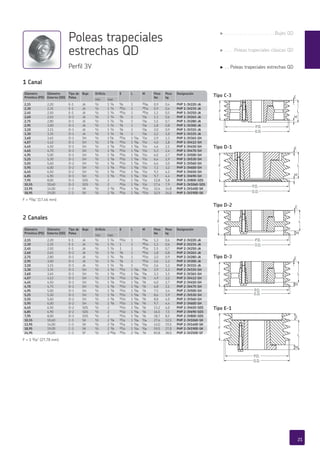 Diámetro
Primitivo (PD)
Diámetro
Externo (OD)
Tipo de
Polea
Buje Orificio E L M Peso
lbs
Peso
kg
Designación
min max
2,15 2,20 E-1 JA A/b 1 A/d E/h 1 AE/af 0,9 0,4 PHP 1-3V220-JA
2,30 2,35 E-1 JA A/b 1 A/d AI/cb 1 BI/cb 0,9 0,4 PHP 1-3V235-JA
2,45 2,50 E-1 JA A/b 1 A/d AI/cb 1 BI/cb 1,1 0,5 PHP 1-3V250-JA
2,60 2,65 D-1 JA A/b 1 A/d C/h 1 A/af 1,3 0,6 PHP 1-3V265-JA
2,75 2,80 D-1 JA A/b 1 A/d C/h 1 A/af 1,5 0,7 PHP 1-3V280-JA
2,95 3,00 D-1 JA A/b 1 A/d C/h 1 A/af 1,8 0,8 PHP 1-3V300-JA
3,10 3,15 D-1 JA A/b 1 A/d C/h 1 A/af 2,0 0,9 PHP 1-3V315-JA
3,30 3,35 D-1 JA A/b 1 A/d C/h 1 A/af 2,2 1,0 PHP 1-3V335-JA
3,60 3,65 D-1 SH A/b 1 E/h BA/cb 1 E/af A/cb 2,9 1,3 PHP 1-3V365-SH
4,07 4,12 D-1 SH A/b 1 E/h BA/cb 1 E/af A/cb 4,0 1,8 PHP 1-3V412-SH
4,45 4,50 D-1 SH A/b 1 E/h BA/cb 1 E/af A/cb 4,6 2,1 PHP 1-3V450-SH
4,65 4,70 D-1 SH A/b 1 E/h BA/cb 1 E/af A/cb 5,3 2,4 PHP 1-3V470-SH
4,95 5,00 D-1 SH A/b 1 E/h BA/cb 1 E/af A/cb 6,0 2,7 PHP 1-3V500-SH
5,25 5,30 D-1 SH A/b 1 E/h BA/cb 1 E/af A/cb 6,4 2,9 PHP 1-3V530-SH
5,55 5,60 D-2 SH A/b 1 E/h BA/cb 1 E/af A/cb 6,6 3,0 PHP 1-3V560-SH
5,95 6,00 D-2 SH A/b 1 E/h BA/cb 1 E/af A/cb 7,1 3,2 PHP 1-3V600-SH
6,45 6,50 D-2 SH A/b 1 E/h BA/cb 1 E/af A/cb 9,3 4,2 PHP 1-3V650-SH
6,85 6,90 D-3 SH A/b 1 E/h BA/cb 1 E/af A/cb 9,7 4,4 PHP 1-3V690-SH
7,95 8,00 D-3 SDS A/b 2 BA/cb 1 E/af A/cb 12,8 5,8 PHP 1-3V800-SDS
10,55 10,60 D-3 SDS A/b 2 BA/cb 1 E/af A/cb 17,4 7,9 PHP 1-3V1060-SDS
13,95 14,00 C-3 SK A/b 2 E/h BE/cb 1 E/af AE/cb 32,6 14,8 PHP 1-3V1400-SK
18,95 19,00 C-3 SK A/b 2 E/h BE/cb 1 E/af AE/cb 52,9 24,0 PHP 1-3V1900-SK
Diámetro
Primitivo (PD)
2,15
2,30
2,45
Designación
PHP 1-3V220-JA
PHP 1-3V235-JA
PHP 1-3V250-JA
PHP 1-3V650-SH
PHP 1-3V690-SH
PHP 1-3V800-SDS
PHP 1-3V1060-SDS
PHP 1-3V1400-SK
PHP 1-3V1900-SK
6,45
6,85
7,95
10,55
13,95
18,95
Diámetro
Primitivo (PD)
Diámetro
Externo (OD)
Tipo de
Polea
Buje Orificio E L M Peso
lbs
Peso
kg
Designación
min max
2,15 2,20 E-1 JA A/b 1 A/d AA/cb 1 AE/af 1,3 0,6 PHP 2-3V220-JA
2,30 2,35 E-1 JA A/b 1 A/d 1 1 BI/cb 1,3 0,6 PHP 2-3V235-JA
2,45 2,50 E-1 JA A/b 1 A/d 1 1 BI/cb 1,5 0,7 PHP 2-3V250-JA
2,60 2,65 D-1 JA A/b 1 A/d C/h 1 AE/cb 1,8 0,8 PHP 2-3V265-JA
2,75 2,80 D-1 JA A/b 1 A/d C/h 1 AE/cb 2,0 0,9 PHP 2-3V280-JA
2,95 3,00 D-1 JA A/b 1 A/d C/h 1 AE/cb 2,6 1,2 PHP 2-3V300-JA
3,10 3,15 D-1 JA A/b 1 A/d C/h 1 AE/cb 2,6 1,2 PHP 2-3V315-JA
3,30 3,35 D-1 SH A/b 1 E/h AG/cb 1 E/af E/af 2,9 1,3 PHP 2-3V335-SH
3,60 3,65 D-1 SH A/b 1 E/h AG/cb 1 E/af E/af 3,3 1,5 PHP 2-3V365-SH
4,07 4,12 D-1 SH A/b 1 E/h AA/cb 1 E/af A/h 4,9 2,2 PHP 2-3V412-SH
4,45 4,50 D-1 SH A/b 1 E/h AA/cb 1 E/af A/h 6,0 2,7 PHP 2-3V450-SH
4,70 4,75 D-1 SH A/b 1 E/h AA/cb 1 E/af A/h 6,8 3,1 PHP 2-3V475-SH
4,95 5,00 D-1 SH A/b 1 E/h AA/cb 1 E/af A/h 7,5 3,4 PHP 2-3V500-SH
5,25 5,30 D-1 SH A/b 1 E/h AA/cb 1 E/af A/h 8,6 3,9 PHP 2-3V530-SH
5,55 5,60 D-2 SH A/b 1 E/h AA/cb 1 E/af A/h 8,8 4,0 PHP 2-3V560-SH
5,95 6,00 D-2 SH A/b 1 E/h AA/cb 1 E/af A/h 9,7 4,4 PHP 2-3V600-SH
6,45 6,50 D-2 SDS A/b 2 AA/cb 1 E/af A/h 13,2 6,0 PHP 2-3V650-SDS
6,85 6,90 D-2 SDS A/b 2 AA/cb 1 E/af A/h 16,5 7,5 PHP 2-3V690-SDS
7,95 8,00 D-3 SDS A/b 2 AA/cb 1 E/af A/h 18,7 8,5 PHP 2-3V800-SDS
10,55 10,60 C-3 SK A/b 2 E/h AG/cb 1 E/af E/af 27,6 12,5 PHP 2-3V1060-SK
13,95 14,00 C-3 SK A/b 2 E/h AG/cb 1 E/af E/af 43,0 19,5 PHP 2-3V1400-SK
18,95 19,00 C-3 SK A/b 2 E/h AG/cb 1 E/af E/af 59,5 27,0 PHP 2-3V1900-SK
24,95 25,00 C-3 SF A/b 2 AE/af AI/cb 2 A/af C/h 83,8 38,0 PHP 2-3V2500-SF
PHP 2-3V690-SDS
PHP 2-3V800-SDS
PHP 2-3V1060-SK
PHP 2-3V1400-SK
PHP 2-3V1900-SK
PHP 2-3V2500-SF
Diámetro
Primitivo (PD)
2,15
2,30
2,45
Designación
PHP 2-3V220-JA
PHP 2-3V235-JA
PHP 2-3V250-JA
6,85
7,95
10,55
13,95
18,95
24,95
E
M
LF
P.D.
O.D.
E
M
F L
P.D.
O.D.
E
M
L
F
P.D.
O.D.
E
M
F L
P.D.
O.D.
E
M
F L
P.D.
O.D.
1 Canal
F = AA/af” (17,46 mm)
Tipo C-3
Tipo E-1
Tipo D-1
Tipo D-2
Tipo D-3
Poleas trapeciales
estrechas QD
Perfil 3V
F = 1 C/cb” (27,78 mm)
2 Canales
21
g . . . . . . . . . . . . . . . . . . . .Bujes QD
g . . . .Poleas trapeciales clásicas QD
g . . Poleas trapeciales estrechas QD
 