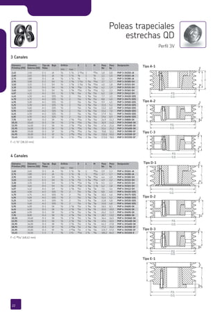 Diámetro
Primitivo (PD)
Diámetro
Externo (OD)
Tipo de
Polea
Buje Orificio E L M Peso
lbs
Peso
kg
Designación
min max
2,45 2,50 E-1 JA A/b 1 A/d 1 AC/cb 1 BI/cb 1,8 0,8 PHP 3-3V250-JA
2,60 2,65 D-1 JA A/b 1 A/d C/h 1 G/h 2,2 1,0 PHP 3-3V265-JA
2,75 2,80 D-1 JA A/b 1 A/d C/h 1 G/h 3,1 1,4 PHP 3-3V280-JA
2,95 3,00 E-1 SH A/b 1 E/h 1 E/cb 1 E/af CA/cb 3,7 1,7 PHP 3-3V300-SH
3,10 3,15 E-1 SH A/b 1 E/h 1 E/cb 1 E/af CA/cb 4,0 1,8 PHP 3-3V315-SH
3,30 3,35 D-1 SH A/b 1 E/h AG/cb 1 E/af BC/cb 4,2 1,9 PHP 3-3V335-SH
3,60 3,65 D-1 SH A/b 1 E/h AG/cb 1 E/af BC/cb 5,1 2,3 PHP 3-3V365-SH
4,07 4,12 A-1 SH A/b 1 E/h A/cb 1 E/af E/cb 6,2 2,8 PHP 3-3V412-SH
4,45 4,50 A-1 SDS A/b 2 A/cb 1 E/af E/cb 7,7 3,5 PHP 3-3V450-SDS
4,70 4,75 A-1 SDS A/b 2 A/cb 1 E/af E/cb 8,8 4,0 PHP 3-3V475-SDS
4,95 5,00 A-1 SDS A/b 2 A/cb 1 E/af E/cb 9,9 4,5 PHP 3-3V500-SDS
5,25 5,30 A-1 SDS A/b 2 A/cb 1 E/af E/cb 11,5 5,2 PHP 3-3V530-SDS
5,55 5,60 A-1 SDS A/b 2 A/cb 1 E/af E/cb 13,2 6,0 PHP 3-3V560-SDS
5,95 6,00 A-2 SDS A/b 2 A/cb 1 E/af E/cb 15,4 7,0 PHP 3-3V600-SDS
6,45 6,50 A-2 SDS A/b 2 A/cb 1 E/af E/cb 17,9 8,1 PHP 3-3V650-SDS
6,85 6,90 A-2 SDS A/b 2 A/cb 1 E/af E/cb 19,6 8,9 PHP 3-3V690-SDS
7,95 8,00 D-2 SK A/b 2 E/h AG/cb 1 E/af C/cb 24,9 11,3 PHP 3-3V800-SK
10,55 10,60 D-3 SK A/b 2 E/h AG/cb 1 E/af C/cb 30,9 14,0 PHP 3-3V1060-SK
13,95 14,00 D-3 SK A/b 2 E/h AG/cb 1 E/af C/cb 47,6 21,6 PHP 3-3V1400-SK
15,95 16,00 D-3 SK A/b 2 E/h AG/cb 1 E/af C/cb 55,6 25,2 PHP 3-3V1600-SK
18,95 19,00 D-3 SF A/b 2 AE/f AI/cb 2 A/af A/cb 70,8 32,1 PHP 3-3V1900-SF
24,95 25,00 D-3 SF A/b 2 AE/f AI/cb 2 A/af A/cb 110,2 50,0 PHP 3-3V2500-SF
33,45 33,50 D-3 SF G/h 3 A/b AI/cb 2 A/af A/cb 172,0 78,0 PHP 3-3V3350-SF
Diámetro
Primitivo (PD)
2,45
2,60
2,75
Designación
PHP 3-3V250-JA
PHP 3-3V265-JA
PHP 3-3V280-JA
PHP 3-3V1060-SK
PHP 3-3V1400-SK
PHP 3-3V1600-SK
PHP 3-3V1900-SF
PHP 3-3V2500-SF
PHP 3-3V3350-SF
10,55
13,95
15,95
18,95
24,95
33,45
Diámetro
Primitivo (PD)
Diámetro
Externo (OD)
Tipo de
Polea
Buje Orificio E L M Peso
lbs
Peso
kg
Designación
min max
2,60 2,65 D-1 JA A/b 1 A/d C/h 1 AI/cb 2,9 1,3 PHP 4-3V265-JA
2,75 2,80 D-1 JA A/b 1 A/d C/h 1 AI/cb 3,7 1,7 PHP 4-3V280-JA
2,95 3,00 E-1 SH A/b 1 E/h A/b 1 E/af BI/cb 4,4 2,0 PHP 4-3V300-SH
3,10 3,15 E-1 SH A/b 1 E/h AA/b 1 E/af BI/cb 4,9 2,2 PHP 4-3V315-SH
3,30 3,35 D-1 SH A/b 1 E/h AG/cb 1 E/af 1 A/h 5,1 2,3 PHP 4-3V335-SH
3,60 3,65 D-1 SH A/b 1 E/h AG/cb 1 E/af 1 A/h 6,2 2,8 PHP 4-3V365-SH
4,07 4,12 A-1 SH A/b 1 E/h E/cb 1 E/af G/af 7,5 3,4 PHP 4-3V412-SH
4,45 4,50 A-1 SDS A/b 2 E/cb 1 E/af G/af 8,8 4,0 PHP 4-3V450-SDS
4,70 4,75 A-1 SDS A/b 2 E/cb 1 E/af G/af 10,1 4,6 PHP 4-3V475-SDS
4,95 5,00 A-1 SDS A/b 2 E/cb 1 E/af G/af 11,5 5,2 PHP 4-3V500-SDS
5,25 5,30 A-1 SDS A/b 2 E/cb 1 E/af G/af 12,8 5,8 PHP 4-3V530-SDS
5,55 5,60 A-1 SDS A/b 2 E/cb 1 E/af G/af 15,0 6,8 PHP 4-3V560-SDS
5,95 6,00 D-1 SK A/b 2 E/h E/cb 1 E/af A/h 18,3 8,3 PHP 4-3V600-SK
6,45 6,50 D-1 SK A/b 2 E/h E/cb 1 E/af A/h 22,0 10,0 PHP 4-3V650-SK
6,85 6,90 D-1 SK A/b 2 E/h E/cb 1 E/af A/h 26,2 11,9 PHP 4-3V690-SK
7,95 8,00 D-2 SK A/b 2 E/h E/cb 1 E/af A/h 28,7 13,0 PHP 4-3V800-SK
10,55 10,60 D-3 SK A/b 2 E/h E/cb 1 E/af A/h 36,4 16,5 PHP 4-3V1060-SK
13,95 14,00 D-3 SK A/b 2 E/h E/cb 1 E/af A/h 49,6 22,5 PHP 4-3V1400-SK
15,95 16,00 D-3 SK A/b 2 E/h E/cb 1 E/af A/h 61,3 27,8 PHP 4-3V1600-SK
18,95 19,00 D-3 SF A/b 2 AE/af G/cb 2 A/af A/af 77,2 35,0 PHP 4-3V1900-SF
24,95 25,00 D-3 SF A/b 2 AE/af G/cb 2 A/af A/af 125,7 57,0 PHP 4-3V2500-SF
33,45 33,50 C-3 E G/h 3 A/b BA/cb 2 C/d C/af 185,2 84,0 PHP 4-3V3350-E
Diámetro
Primitivo (PD)
2,60
2,75
2,95
Designación
PHP 4-3V265-JA
PHP 4-3V280-JA
PHP 4-3V300-SH
PHP 4-3V1060-SK
PHP 4-3V1400-SK
PHP 4-3V1600-SK
PHP 4-3V1900-SF
PHP 4-3V2500-SF
PHP 4-3V3350-E
10,55
13,95
15,95
18,95
24,95
33,45
E
M
FL
P.D.
O.D.
E
M
F L
P.D.
O.D.
E
M
LF
P.D.
O.D.
E
M
F L
P.D.
O.D.
E
M
L
F
P.D.
O.D.
E
M
F L
P.D.
O.D.
E
M
F L
P.D.
O.D.
Poleas trapeciales
estrechas QD
Perfil 3V
F =1 A/b” (38,10 mm)
3 Canales
F =1 BI/cb” (48,42 mm)
4 Canales
Tipo A-1
Tipo A-2
Tipo E-1
Tipo D-2
Tipo D-3
Tipo C-3
Tipo D-1
22
 