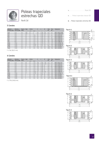 Diámetro
Primitivo (PD)
Diámetro
Externo (OD)
Tipo de
Polea
Buje Orificio E L M Peso
lbs
Peso
kg
Designación
min max
4,70 4,75 A-1 SDS A/b 2 E/cb 1 AE/af BG/cb 11,2 5,1 PHP 5-3V475-SDS
4,95 5,00 A-1 SDS A/b 2 E/cb 1 AE/af BG/cb 12,6 5,7 PHP 5-3V500-SDS
5,25 5,30 A-1 SK A/b 2 E/h E/cb 1 AE/af G/cb 14,3 6,5 PHP 5-3V530-SK
5,55 5,60 A-1 SK A/b 2 E/h E/cb 1 AE/af G/cb 16,5 7,5 PHP 5-3V560-SK
5,95 6,00 A-1 SK A/b 2 E/h E/cb 1 AE/af G/cb 19,6 8,9 PHP 5-3V600-SK
6,45 6,50 A-2 SK A/b 2 E/h E/cb 1 AE/af G/cb 23,4 10,6 PHP 5-3V650-SK
6,85 6,90 A-2 SK A/b 2 E/h E/cb 1 AE/af G/cb 28,2 12,8 PHP 5-3V690-SK
7,95 8,00 A-2 SK A/b 2 E/h E/cb 1 AE/af G/cb 30,4 13,8 PHP 5-3V800-SK
10,55 10,60 A-3 SK A/b 2 E/h E/cb 1 AE/af G/cb 37,5 17,0 PHP 5-3V1060-SK
13,95 14,00 A-3 SF A/b 2 AE/af A/cb 2 A/af G/cb 57,3 26,0 PHP 5-3V1400-SF
18,95 19,00 A-3 SF A/b 2 AE/af A/cb 2 A/af G/cb 90,4 41,0 PHP 5-3V1900-SF
24,95 25,00 D-3 E” G/h 3 A/b AG/cb 2 C/d C/cb 138,9 63,0 PHP 5-3V2500-E
33,45 33,50 D-3 E G/h 3 A/b AG/cb 2 C/d C/cb 209,4 95,0 PHP 5-3V3350-E
7,95
10,55
13,95
18,95
24,95
33,45
Diámetro
Primitivo (PD)
4,70
4,95
5,25
PHP 5-3V800-SK
PHP 5-3V1060-SK
PHP 5-3V1400-SF
PHP 5-3V1900-SF
PHP 5-3V2500-E
PHP 5-3V3350-E
Designación
PHP 5-3V475-SDS
PHP 5-3V500-SDS
PHP 5-3V530-SK
Diámetro
Primitivo (PD)
Diámetro
Externo (OD)
Tipo de
Polea
Buje Orificio E L M Peso
lbs
Peso
kg
Designación
min max
4,70 4,75 D-1 SK A/b 2 E/h BA/cb 1 AE/af 1 G/af 13,2 6,0 PHP 6-3V475-SK
4,95 5,00 D-1 SK A/b 2 E/h BA/cb 1 AE/af 1 G/af 13,9 6,3 PHP 6-3V500-SK
5,25 5,30 A-1 SK A/b 2 E/h AG/cb 1 AE/af A/d 15,2 6,9 PHP 6-3V530-SK
5,55 5,60 A-1 SK A/b 2 E/h AG/cb 1 AE/af A/d 18,7 8,5 PHP 6-3V560-SK
5,95 6,00 A-1 SK A/b 2 E/h AG/cb 1 AE/af A/d 21,6 9,8 PHP 6-3V600-SK
6,45 6,50 A-1 SK A/b 2 E/h AG/cb 1 AE/af A/d 25,1 11,4 PHP 6-3V650-SK
6,85 6,90 A-1 SK A/b 2 E/h AG/cb 1 AE/af A/d 29,5 13,4 PHP 6-3V690-SK
7,95 8,00 A-2 SF A/b 2 AE/af C/cb 1 AE/af AA/af 33,1 15,0 PHP 6-3V800-SF
10,55 10,60 A-3 SF A/b 2 AE/af A/cb 2 A/af E/h 49,8 22,6 PHP 6-3V1060-SF
13,95 14,00 A-3 E G/h 3 A/b A/cb 2 A/af E/h 65,0 29,5 PHP 6-3V1400-E
18,95 19,00 D-3 E G/h 3 A/b E/cb 2 C/d A/h 97,0 44,0 PHP 6-3V1900-E
24,95 25,00 D-3 E G/h 3 A/b E/cb 2 C/d A/h 143,3 65,0 PHP 6-3V2500-E
33,45 33,50 D-3 E G/h 3 A/b E/cb 2 C/d A/h 222,7 101,0 PHP 6-3V3350-E
Diámetro
Primitivo (PD)
4,70
4,95
5,25
Designación
PHP 6-3V475-SK
PHP 6-3V500-SK
PHP 6-3V530-SK
PHP 6-3V800-SF
PHP 6-3V1060-SF
PHP 6-3V1400-E
PHP 6-3V1900-E
PHP 6-3V2500-E
PHP 6-3V3350-E
7,95
10,55
13,95
18,95
24,95
33,45
E
M
FL
P.D.
O.D.
E
M
F L
P.D.
O.D.
E
M
LF
P.D.
O.D.
E
M
F L
P.D.
O.D.
E
M
F L
P.D.
O.D.
E
M
F L
P.D.
O.D.
F =2 E/af” (58,74 mm)
5 Canales
Poleas trapeciales
estrechas QD
Perfil 3V
6 Canales
F =2 BC/cb” (69,06 mm)
Tipo A-1
Tipo A-2
Tipo D-2
Tipo D-3
Tipo D-1
Tipo A-3
23
g . . . . . . . . . . . . . . . . . . . .Bujes QD
g . . . .Poleas trapeciales clásicas QD
g . . Poleas trapeciales estrechas QD
 