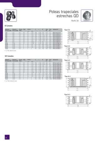 Diámetro
Primitivo (PD)
Diámetro
Externo (OD)
Tipo de
Polea
Buje Orificio E L M Peso
lbs
Peso
kg
Designación
min max
4,70 4,75 D-1 SK A/b 2 E/h BA/cb 1 AE/af 2 A/d 15,9 7,2 PHP 8-3V475-SK
4,95 5,00 D-1 SK A/b 2 E/h BA/cb 1 AE/af 2 A/d 17,2 7,8 PHP 8-3V500-SK
5,25 5,30 A-1 SK A/b 2 E/h AG/cb 1 AE/af 1 A/af 20,5 9,3 PHP 8-3V530-SK
5,55 5,60 A-1 SK A/b 2 E/h AG/cb 1 AE/af 1 A/af 23,1 10,5 PHP 8-3V560-SK
5,95 6,00 A-1 SK A/b 2 E/h AG/cb 1 AE/af 1 A/af 27,6 12,5 PHP 8-3V600-SK
6,45 6,50 A-1 SK A/b 2 E/h AG/cb 1 AE/af 1 A/af 35,3 16,0 PHP 8-3V650-SK
6,85 6,90 A-1 SK A/b 2 E/h AG/cb 1 AE/af 1 A/af 39,7 18,0 PHP 8-3V690-SK
7,95 8,00 A-1 SF’ A/b 2 AE/af I/cb 2 A/af AC/af 46,3 21,0 PHP 8-3V800-SF
10,55 10,60 A-2 SF A/b 2 AE/af I/cb 2 A/af AC/af 56,2 25,5 PHP 8-3V1060-SF
13,95 14,00 A-3 E G/h 3 A/b C/cb 2 C/d AA/af 84,9 38,5 PHP 8-3V1400-E
18,95 19,00 A-3 E G/h 3 A/b C/cb 2 C/d AA/af 119,0 54,0 PHP 8-3V1900-E
24,95 25,00 A-3 E G/h 3 A/b C/cb 2 C/d AA/af 176,4 80,0 PHP 8-3V2500-E
33,45 33,50 D-3 F 1 4 I/cb 3 C/d AA/af 70,5 32,0 PHP 8-3V3350-F
Diámetro
Primitivo (PD)
4,70
4,95
5,25
7,95
10,55
13,95
18,95
24,95
33,45
Diámetro
Primitivo (PD)
Diámetro
Externo (OD)
Tipo de
Polea
Buje Orificio E L M Peso
lbs
Peso
kg
Designación
min max
4,70 4,75 D-1 SK A/b 2 E/h BA/cb 1 AE/af 3 A/af 18,3 8,3 PHP 10-3V475-SK
4,95 5,00 D-1 SK A/b 2 E/h BA/cb 1 AE/af 3 A/af 20,9 9,5 PHP 10-3V500-SK
5,25 5,30 A-1 SK A/b 2 E/h BA/cb 1 AE/af 1 C/d 22,5 10,2 PHP 10-3V530-SK
5,55 5,60 A-1 SK A/b 2 E/h BA/cb 1 AE/af 1 C/d 25,1 11,4 PHP 10-3V560-SK
5,95 6,00 A-1 SK A/b 2 E/h BA/cb 1 AE/af 1 C/d 32,0 14,5 PHP 10-3V600-SK
6,45 6,50 A-1 SK A/b 2 E/h BA/cb 1 AE/af 1 C/d 38,6 17,5 PHP 10-3V650-SK
6,85 6,90 A-1 SK A/b 2 E/h BA/cb 1 AE/af 1 C/d 44,1 20,0 PHP 10-3V690-SK
7,95 8,00 A-1 SF A/b 2 AE/af BA/cb 2 A/af 1 E/h 52,9 24,0 PHP 10-3V800-SF
10,55 10,60 A-2 F G/h 3 A/b C/cb 2 C/d 1 A/b 66,6 30,2 PHP 10-3V1060-E
13,95 14,00 A-3 E G/h 3 A/b C/cb 2 C/d 1 A/b 94,4 42,8 PHP 10-3V1400-E
18,95 19,00 A-3 E G/h 3 A/b C/cb 2 C/d 1 A/b 141,1 64,0 PHP 10-3V1900-E
24,95 25,00 D-3 F 1 4 A/cb 3 C/d E/h 218,3 99,0 PHP 10-3V2500-F
33,45 33,50 D-3 F 1 4 A/cb 3 C/d E/h 348,3 158,0 PHP 10-3V3350-F
PHP 10-3V800-SF
PHP 10-3V1060-E
PHP 10-3V1400-E
PHP 10-3V1900-E
PHP 10-3V2500-F
PHP 10-3V3350-F
7,95
10,55
13,95
18,95
24,95
33,45
Diámetro
Primitivo (PD)
4,70
4,95
5,25
Designación
PHP 10-3V475-SK
PHP 10-3V500-SK
PHP 10-3V530-SK
PHP 8-3V800-SF
PHP 8-3V1060-SF
PHP 8-3V1400-E
PHP 8-3V1900-E
PHP 8-3V2500-E
PHP 8-3V3350-F
Designación
PHP 8-3V475-SK
PHP 8-3V500-SK
PHP 8-3V530-SK
E
M
FL
P.D.
O.D.
E
M
F L
P.D.
O.D.
E
M
F L
P.D.
O.D.
E
M
F L
P.D.
O.D.
E
M
F L
P.D.
O.D.
Poleas trapeciales
estrechas QD
Perfil 3V
8 Canales
F =3 AG/cb” (89,70 mm)
F =4 AA/cb” (110,33 mm)
10 Canales
Tipo A-1
Tipo A-2
Tipo D-3
Tipo D-1
Tipo A-3
24
 