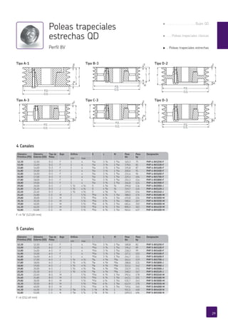 Diámetro
Primitivo (PD)
Diámetro
Externo (OD)
Tipo de
Polea
Buje Orificio E L M Peso
lbs
Peso
kg
Designación
min max
12,30 12,50 D-2 F 1 4 E/cb 3 C/d 1 I/cb 165,3 75 PHP 4-8V1250-F
13,00 13,20 D-2 F 1 4 E/cb 3 C/d 1 I/cb 178,6 81 PHP 4-8V1320-F
13,80 14,00 D-3 F 1 4 E/cb 3 C/d 1 I/cb 191,8 87 PHP 4-8V1400-F
14,80 15,00 D-3 F 1 4 E/cb 3 C/d 1 I/cb 200,6 91 PHP 4-8V1500-F
15,80 16,00 D-3 F 1 4 E/cb 3 C/d 1 I/cb 211,6 96 PHP 4-8V1600-F
16,80 17,00 D-3 F 1 4 E/cb 3 C/d 1 I/cb 229,3 104 PHP 4-8V1700-F
17,80 18,00 D-3 F 1 4 E/cb 3 C/d 1 I/cb 251,3 114 PHP 4-8V1800-F
18,80 19,00 D-3 F 1 4 E/cb 3 C/d 1 I/cb 266,8 121 PHP 4-8V1900-F
19,80 20,00 D-3 J 1 A/b 4 A/b 0 4 E/h A/d 299,8 136 PHP 4-8V2000-J
21,00 21,20 D-3 J 1 A/b 4 A/b 0 4 E/h A/d 319,7 145 PHP 4-8V2120-J
22,20 22,40 D-3 J 1 A/b 4 A/b 0 4 E/h A/d 339,5 154 PHP 4-8V2240-J
24,60 24,80 C-3 M 2 5 A/b BE/cb 6 C/d 1 C/cb 388,0 176 PHP 4-8V2480-M
29,80 30,00 C-3 M 2 5 A/b BE/cb 6 C/d 1 C/cb 493,8 224 PHP 4-8V3000-M
35,30 35,50 C-3 M 2 5 A/b BE/cb 6 C/d 1 C/cb 588,6 267 PHP 4-8V3550-M
39,80 40,00 C-3 M 2 5 A/b BE/cb 6 C/d 1 C/cb 683,4 310 PHP 4-8V4000-M
44,30 44,50 C-3 M 2 5 A/b BE/cb 6 C/d 1 C/cb 800,3 363 PHP 4-8V4450-M
52,80 53,00 C-3 M 2 5 A/b BE/cb 6 C/d 1 C/cb 963,4 437 PHP 4-8V5300-M
Diámetro
Primitivo (PD)
Diámetro
Externo (OD)
Tipo de
Polea
Buje Orificio E L M Peso
lbs
Peso
kg
Designación
min max
12,30 12,50 A-2 F 1 4 CA/cb 3 C/d 1 I/cb 180,8 82 PHP 5-8V1250-F
13,00 13,20 A-2 F 1 4 CA/cb 3 C/d 1 I/cb 196,2 89 PHP 5-8V1320-F
13,80 14,00 A-3 F 1 4 CA/cb 3 C/d 1 I/cb 218,3 99 PHP 5-8V1400-F
14,80 15,00 A-3 F 1 4 CA/cb 3 C/d 1 I/cb 227,1 103 PHP 5-8V1500-F
15,80 16,00 A-3 F 1 4 CA/cb 3 C/d 1 I/cb 244,7 111 PHP 5-8V1600-F
16,80 17,00 A-3 J 1 A/b 4 A/b I/af 4 E/h AC/af 262,4 119 PHP 5-8V1700-J
17,80 18,00 A-3 J 1 A/b 4 A/b I/af 4 E/h AC/af 288,8 131 PHP 5-8V1800-J
18,80 19,00 A-3 J 1 A/b 4 A/b I/af 4 E/h AC/af 313,1 142 PHP 5-8V1900-J
19,80 20,00 A-3 J 1 A/b 4 A/b I/af 4 E/h AC/af 332,9 151 PHP 5-8V2000-J
21,00 21,20 A-3 J 1 A/b 4 A/b I/af 4 E/h AC/af 368,2 167 PHP 5-8V2120-J
22,20 22,40 B-3 M 2 5 A/b AA/cb 6 C/d 1 C/cb 392,4 178 PHP 5-8V2240-M
24,60 24,80 B-3 M 2 5 A/b AA/cb 6 C/d 1 C/cb 443,1 201 PHP 5-8V2480-M
29,80 30,00 B-3 M 2 5 A/b AA/cb 6 C/d 1 C/cb 535,7 243 PHP 5-8V3000-M
35,30 35,50 B-3 M 2 5 A/b AA/cb 6 C/d 1 C/cb 612,9 278 PHP 5-8V3550-M
39,80 40,00 B-3 M 2 5 A/b AA/cb 6 C/d 1 C/cb 749,6 340 PHP 5-8V4000-M
44,30 44,50 C-3 N 2 G/af 5 G/f 1 A/h 8 A/h 1 921,5 418 PHP 5-8V4450-N
52,80 53,00 C-3 N 2 G/af 5 G/f 1 A/h 8 A/h 1 1093,5 496 PHP 5-8V5300-N
PHP 5-8V2480-M
PHP 5-8V3000-M
PHP 5-8V3550-M
PHP 5-8V4000-M
PHP 5-8V4450-N
PHP 5-8V5300-N
Diámetro
Primitivo (PD)
12,30
13,00
13,80
Designación
PHP 5-8V1250-F
PHP 5-8V1320-F
PHP 5-8V1400-F
24,60
29,80
35,30
39,80
44,30
52,80
Diámetro
Primitivo (PD)
12,30
13,00
13,80
Designación
PHP 4-8V1250-F
PHP 4-8V1320-F
PHP 4-8V1400-F
PHP 4-8V2480-M
PHP 4-8V3000-M
PHP 4-8V3550-M
PHP 4-8V4000-M
PHP 4-8V4450-M
PHP 4-8V5300-M
24,60
29,80
35,30
39,80
44,30
52,80
E
M
F L
P.D.
O.D.
E
M
L F
P.D.
O.D.
E
M
F L
P.D.
O.D.
E
M
F L
P.D.
O.D.
E
M
LF
P.D.
O.D.
E
M
FL
P.D.
O.D.
F =4 G/h” (123,83 mm)
F =6 (152,40 mm)
4 Canales
5 Canales
Poleas trapeciales
estrechas QD
Perfil 8V
Tipo C-3
Tipo D-2
Tipo D-3Tipo A-3
Tipo B-3Tipo A-1
29
g . . . . . . . . . . . . . . . . Bujes QD
g . . . Poleas trapeciales clásicas
g . Poleas trapeciales estrechas
 