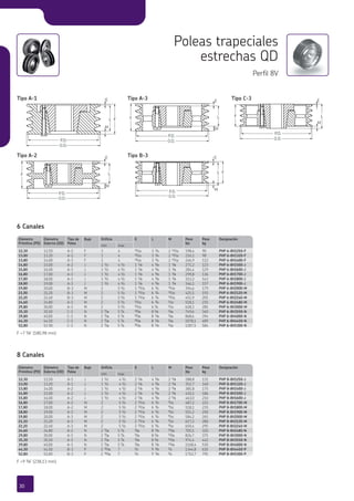 Diámetro
Primitivo (PD)
Diámetro
Externo (OD)
Tipo de
Polea
Buje Orificio E L M Peso
lbs
Peso
kg
Designación
min max
12,30 12,50 A-2 F 1 4 CA/cb 3 C/d 2 AC/cb 198,4 90 PHP 6-8V1250-F
13,00 13,20 A-2 F 1 4 CA/cb 3 C/d 2 AC/cb 216,1 98 PHP 6-8V1320-F
13,80 14,00 A-3 F 1 4 CA/cb 3 C/d 2 AC/cb 246,9 112 PHP 6-8V1400-F
14,80 15,00 A-2 J 1 A/b 4 A/b 1 A/h 4 E/h 1 C/h 271,2 123 PHP 6-8V1500-J
15,80 16,00 A-3 J 1 A/b 4 A/b 1 A/h 4 E/h 1 C/h 284,4 129 PHP 6-8V1600-J
16,80 17,00 A-3 J 1 A/b 4 A/b 1 A/h 4 E/h 1 C/h 299,8 136 PHP 6-8V1700-J
17,80 18,00 A-3 J 1 A/b 4 A/b 1 A/h 4 E/h 1 C/h 315,3 143 PHP 6-8V1800-J
18,80 19,00 A-3 J 1 A/b 4 A/b 1 A/h 4 E/h 1 C/h 346,1 157 PHP 6-8V1900-J
19,80 20,00 B-3 M 2 5 A/b 1 AA/cb 6 C/d CA/cb 394,6 179 PHP 6-8V2000-M
21,00 21,20 B-3 M 2 5 A/b 1 AA/cb 6 C/d CA/cb 425,5 193 PHP 6-8V2120-M
22,20 22,40 B-3 M 2 5 A/b 1 AA/cb 6 C/d CA/cb 451,9 205 PHP 6-8V2240-M
24,60 24,80 A-3 M 2 5 A/b AA/cb 6 C/d A/cb 518,1 235 PHP 6-8V2480-M
29,80 30,00 A-3 M 2 5 A/b AA/cb 6 C/d A/cb 628,3 285 PHP 6-8V3000-M
35,30 35,50 C-3 N 2 G/af 5 G/f AE/af 8 A/h A/af 749,6 340 PHP 6-8V3550-N
39,80 40,00 C-3 N 2 G/af 5 G/f AE/af 8 A/h A/af 868,6 394 PHP 6-8V4000-N
44,30 44,50 C-3 N 2 G/af 5 G/f AE/af 8 A/h A/af 1078,1 489 PHP 6-8V4450-N
52,80 53 00 C-3 N 2 G/af 5 G/f AE/af 8 A/h A/af 1287,5 584 PHP 6-8V5300-N
Diámetro
Primitivo (PD)
12,30
13,00
13,80
Designación
PHP 6-8V1250-F
PHP 6-8V1320-F
PHP 6-8V1400-F
PHP 6-8V2480-M
PHP 6-8V3000-M
PHP 6-8V3550-N
PHP 6-8V4000-N
PHP 6-8V4450-N
PHP 6-8V5300-N
24,60
29,80
35,30
39,80
44,30
52,80
Diámetro
Primitivo (PD)
Diámetro
Externo (OD)
Tipo de
Polea
Buje Orificio E L M Peso
lbs
Peso
kg
Designación
min max
12,30 12,50 A-1 J 1 A/b 4 A/b 2 A/h 4 E/h 2 E/h 288,8 131 PHP 8-8V1250-J
13,00 13,20 A-1 J 1 A/b 4 A/b 2 A/h 4 E/h 2 E/h 352,7 160 PHP 8-8V1320-J
13,80 14,00 A-2 J 1 A/b 4 A/b 2 A/h 4 E/h 2 E/h 385,8 175 PHP 8-8V1400-J
14,80 15,00 A-2 J 1 A/b 4 A/b 2 A/h 4 E/h 2 E/h 410,1 186 PHP 8-8V1500-J
15,80 16,00 A-2 J 1 A/b 4 A/b 2 A/h 4 E/h 2 E/h 463,0 210 PHP 8-8V1600-J
16,80 17,00 A-2 M 2 5 A/b 2 AA/cb 6 C/d I/cb 487,2 221 PHP 8-8V1700-M
17,80 18,00 A-2 M 2 5 A/b 2 AA/cb 6 C/d I/cb 518,1 235 PHP 8-8V1800-M
18,80 19,00 A-3 M 2 5 A/b 2 AA/cb 6 C/d I/cb 551,2 250 PHP 8-8V1900-M
19,80 20,00 A-3 M 2 5 A/b 2 AA/cb 6 C/d I/cb 584,2 265 PHP 8-8V2000-M
21,10 21,20 A-3 M 2 5 A/b 2 AA/cb 6 C/d I/cb 617,3 280 PHP 8-8V2120-M
22,20 22,40 A-3 M 2 5 A/b 2 AA/cb 6 C/d I/cb 650,4 295 PHP 8-8V2240-M
24,60 24,80 A-2 N 2 G/af 5 G/f C/af 8 A/h AA/af 705,5 320 PHP 8-8V2480-N
29,80 30,00 A-3 N 2 G/af 5 G/f C/af 8 A/h AA/af 826,7 375 PHP 8-8V3000-N
35,30 35,50 A-3 N 2 G/af 5 G/f C/af 8 A/h AA/af 974,4 442 PHP 8-8V3550-N
39,80 40,00 A-3 N 2 G/af 5 G/f C/af 8 A/h AA/af 1168,4 530 PHP 8-8V4000-N
44,30 44,50 B-3 P 2 AE/af 7 A/d 9 C/h A/d 1344,8 610 PHP 8-8V4450-P
52,80 53,00 B-3 P 2 AE/af 7 A/d 9 C/h A/d 1752,7 795 PHP 8-8V5300-P
PHP 8-8V2480-N
PHP 8-8V3000-N
PHP 8-8V3550-N
PHP 8-8V4000-N
PHP 8-8V4450-P
PHP 8-8V5300-P
Diámetro
Primitivo (PD)
12,30
13,00
13,80
Designación
PHP 8-8V1250-J
PHP 8-8V1320-J
PHP 8-8V1400-J
24,60
29,80
35,30
39,80
44,30
52,80
E
M
FL
P.D.
O.D.
E
M
F L
P.D.
O.D.
E
M
F L
P.D.
O.D.
E
M
L F
P.D.
O.D.
E
M
F L
P.D.
O.D.
Poleas trapeciales
estrechas QD
Perfil 8V
Tipo A-3
Tipo A-2 Tipo B-3
F =7 A/h” (180,98 mm)
6 Canales
F =9 C/h” (238,13 mm)
8 Canales
Tipo A-1 Tipo C-3
30
 