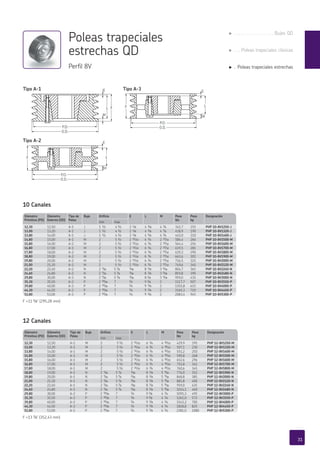 Diámetro
Primitivo (PD)
Diámetro
Externo (OD)
Tipo de
Polea
Buje Orificio E L M Peso
lbs
Peso
kg
Designación
min max
12,30 12,50 A-1 J 1 A/b 4 A/b 2 A/h 4 E/h 4 G/f 341,7 155 PHP 10-8V1250-J
13,00 13,20 A-1 J 1 A/b 4 A/b 2 A/h 4 E/h 4 G/f 418,9 190 PHP 10-8V1320-J
13,80 14,00 A-1 J 1 A/b 4 A/b 2 A/h 4 E/h 4 G/f 463,0 210 PHP 10-8V1400-J
14,80 15,00 A-1 M 2 5 A/b 2 AA/cb 6 C/d 2 AG/cb 586,4 266 PHP 10-8V1500-M
15,80 16,00 A-2 M 2 5 A/b 2 AA/cb 6 C/d 2 AG/cb 564,4 256 PHP 10-8V1600-M
16,80 17,00 A-1 M 2 5 A/b 2 AA/cb 6 C/d 2 AG/cb 619,5 281 PHP 10-8V1700-M
17,80 18,00 A-2 M 2 5 A/b 2 AA/cb 6 C/d 2 AG/cb 639,3 290 PHP 10-8V1800-M
18,80 19,00 A-2 M 2 5 A/b 2 AA/cb 6 C/d 2 AG/cb 663,6 301 PHP 10-8V1900-M
19,80 20,00 A-2 M 2 5 A/b 2 AA/cb 6 C/d 2 AG/cb 716,5 325 PHP 10-8V2000-M
21,00 21,20 A-2 M 2 5 A/b 2 AA/cb 6 C/d 2 AG/cb 749,6 340 PHP 10-8V2120-M
22,20 22,40 A-2 N 2 G/af 5 G/f C/af 8 A/h 3 E/af 804,7 365 PHP 10-8V2240-N
24,60 24,80 A-2 N 2 G/af 5 G/f C/af 8 A/h 3 E/af 859,8 390 PHP 10-8V2480-N
29,80 30,00 A-3 N 2 G/af 5 G/f C/af 8 A/h 3 E/af 959,0 435 PHP 10-8V3000-N
35,30 35,50 A-2 P 2 AE/af 7 A/d 9 C/h 2 1117,7 507 PHP 10-8V3550-P
39,80 40,00 A-3 P 2 AE/af 7 A/d 9 C/h 2 1355,8 615 PHP 10-8V4000-P
44,30 44,50 A-2 P 2 AE/af 7 A/d 9 C/h 2 1565,3 710 PHP 10-8V4450-P
52,80 53,00 A-3 P 2 AE/af 7 A/d 9 C/h 2 2083,4 945 PHP 10-8V5300-P
Diámetro
Primitivo (PD)
12,30
13,00
13,80
Designación
PHP 10-8V1250-J
PHP 10-8V1320-J
PHP 10-8V1400-J
PHP 10-8V2480-N
PHP 10-8V3000-N
PHP 10-8V3550-P
PHP 10-8V4000-P
PHP 10-8V4450-P
PHP 10-8V5300-P
24,60
29,80
35,30
39,80
44,30
52,80
Diámetro
Primitivo (PD)
Diámetro
Externo (OD)
Tipo de
Polea
Buje Orificio E L M Peso
lbs
Peso
kg
Designación
min max
12,30 12,50 A-1 M 2 5 A/b 2 AA/cb 6 C/d 4 BE/cb 429,9 195 PHP 12-8V1250-M
13,00 13,20 A-1 M 2 5 A/b 2 AA/cb 6 C/d 4 BE/cb 507,1 230 PHP 12-8V1320-M
13,80 14,00 A-1 M 2 5 A/b 2 AA/cb 6 C/d 4 BE/cb 551,2 250 PHP 12-8V1400-M
14,80 15,00 A-1 M 2 5 A/b 2 AA/cb 6 C/d 4 BE/cb 590,8 268 PHP 12-8V1500-M
15,80 16,00 A-1 M 2 5 A/b 2 AA/cb 6 C/d 4 BE/cb 652,6 296 PHP 12-8V1600-M
16,80 17,00 A-1 M 2 5 A/b 2 AA/cb 6 C/d 4 BE/cb 751,8 341 PHP 12-8V1700-M
17,80 18,00 A-1 M 2 5 A/b 2 AA/cb 6 C/d 4 BE/cb 760,6 345 PHP 12-8V1800-M
18,80 19,00 A-1 N 2 G/af 5 G/f C/af 8 A/h 5 I/af 776,0 352 PHP 12-8V1900-N
19,80 20,00 A-1 N 2 G/af 5 G/f C/af 8 A/h 5 I/af 848,8 385 PHP 12-8V2000-N
21,00 21,20 A-1 N 2 G/af 5 G/f C/af 8 A/h 5 I/af 881,8 400 PHP 12-8V2120-N
22,20 22,40 A-1 N 2 G/af 5 G/f C/af 8 A/h 5 I/af 959,0 435 PHP 12-8V2240-N
24,60 24,80 A-1 N 2 G/af 5 G/f C/af 8 A/h 5 I/af 1014,1 460 PHP 12-8V2480-N
29,80 30,00 A-2 P 2 AE/af 7 A/d 9 C/h 4 A/d 1091,3 495 PHP 12-8V3000-P
35,30 35,50 A-2 P 2 AE/af 7 A/d 9 C/h 4 A/d 1261,0 572 PHP 12-8V3550-P
39,80 40,00 A-2 P 2 AE/af 7 A/d 9 C/h 4 A/d 1543,2 700 PHP 12-8V4000-P
44,30 44,50 A-2 P 2 AE/af 7 A/d 9 C/h 4 A/d 1818,8 825 PHP 12-8V4450-P
52,80 53,00 A-2 P 2 AE/af 7 A/d 9 C/h 4 A/d 2381,0 1080 PHP 12-8V5300-P
PHP 12-8V2480-N
PHP 12-8V3000-P
PHP 12-8V3550-P
PHP 12-8V4000-P
PHP 12-8V4450-P
PHP 12-8V5300-P
Diámetro
Primitivo (PD)
12,30
13,00
13,80
Designación
PHP 12-8V1250-M
PHP 12-8V1320-M
PHP 12-8V1400-M
24,60
29,80
35,30
39,80
44,30
52,80
E
M
FL
P.D.
O.D.
E
M
F L
P.D.
O.D.
E
M
F L
P.D.
O.D.
F =11 E/h” (295,28 mm)
10 Canales
Poleas trapeciales
estrechas QD
Perfil 8V
Tipo A-3
Tipo A-2
Tipo A-1
F =13 G/h” (352,43 mm)
12 Canales
31
g . . . . . . . . . . . . . . . . Bujes QD
g . . . Poleas trapeciales clásicas
g . Poleas trapeciales estrechas
 