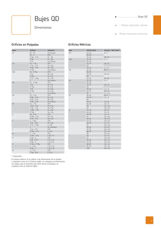 Buje Orificio (mm) Chaveta - WxT (mm)*
SH 24, 25 8 ™ 7
28, 30
32, 35 10 ™ 8
SDS 24, 25 8 ™ 7
28, 30
32, 35 10 ™ 8
38
40, 42 12 ™ 8
SD 24, 25 8 ™ 7
28, 30
32, 35 10 ™ 8
38
40, 42 12 ™ 8
SK 24, 25 8 ™ 7
28, 30
32, 35 10 ™ 8
38
40, 42 12 ™ 8
48, 50 14 ™ 9
55 16 ™ 10
SF 28, 30 8 ™ 7
32, 35 10 ™ 8
38
40, 42 12 ™ 8
48, 50 14 ™ 9
55 16 ™ 10
60 18 ™ 11
E 35, 38 10 ™ 8
40, 42 12 ™ 8
48, 50 14 ™ 9
55 16 ™ 10
60, 65 18 ™ 11
70, 75 20 ™ 12
F 48, 50 14 ™ 9
55 16 ™ 10
60, 65 18 ™ 11
70, 75 20 ™ 12
80, 85 22 ™ 14
90 25 ™ 14
J 50 14 ™ 9
55 16 ™ 10
60, 65 18 ™ 11
70, 75 20 ™ 12
80, 85 22 ™ 14
90, 95 25 ™ 14
100 28 ™ 16
Buje
SH
SDS
Chaveta - WxT (mm)*
10
11
12
14
14
16
Bujes Orificios Chavetero
JA C/h - G/h Sin Chaveta
A/b - 1 STD
1 A/ah - 1 A/h A/d - A/af
1 C/af A/d - A/af
1 A/d Sin Chaveta
SH A/b - 1 C/h STD
1 G/af - 1 A/b C/h ™ A/af
1 I/af - 1 E/h C/h ™ A/af
1 AA/af Sin Chaveta
SDS A/b - 1 AA/af STD
1 C/d C/h ™ A/h
1 AC/af A/b ™ A/h
1 G/h - 1 AE/af A/b ™ A/af
2 Sin Chaveta
SD A/b - 1 AA/af STD
1 C/d C/h ™ A/h
1 AC/af A/b ™ A/h
1 G/h A/b ™ A/af
1 AE/af A/b ™ A/af
2 Sin Chaveta
SK A/b - 2 A/h STD
2 C/af - 2 A/d A/b ™ A/h
2 E/af - 2 A/b E/h ™ A/af
2 I/af - 2 E/h Sin Chaveta
SF A/b - 2 A/d STD
2 E/af - 2 A/b E/h ™ C/af
2 I/af - 2 C/d E/h ™ A/af
2 AC/af - 2 G/h C/d ™ A/af
2 AE/af C/d ™ A/cb
E G/h - 2 G/h STD
2 AE/af - 3 A/d C/d ™ A/h
3 C/h - 3 A/b G/h ™ A/af
F 1 - 3 E/af STD
3 C/h - 3 C/d G/h ™ C/af
3 G/h - 3 AE/af 1 ™ A/h
4 Sin Chavetero
J 1 A/d - 3 C/d STD
3 AC/af - 4 A/b 1 ™ A/h
M 2 - 4 C/d STD
4 AC/af - 5 A/b 1 A/d ™ A/d
N 2 G/af - 5 STD
5 G/h - 5 A/b 1 A/d ™ A/d
5 I/af - 6 1 A/b ™ A/d
P 2 AE/af - 5 AE/af STD
6 - 6 A/b 1 A/b ™ A/d
6 I/af - 7 1 C/d ™ A/h
W 4 - 7 A/b STD
7 I/af - 8 A/b 2 ™ A/d
Bujes
JA
Chavetero
Sin Chaveta
A/af
A/af
A/d
A/d
A/h
P
W
Bujes QD
Dimensiones
* Importante
El sistema métrico no se refiere a las dimensiones de la chaveta
o chavetero como en el Sistema Inglés, sin embargo las dimensiones
son dadas para el chavetero que tiene forma rectangular, no
cuadrada como el Sistema Inglés.
Orificios en Pulgadas Orificios Métricos
7
g . . . . . . . . . . . . . . . . Bujes QD
g . . . Poleas trapeciales clásicas
g . Poleas trapeciales estrechas
 
