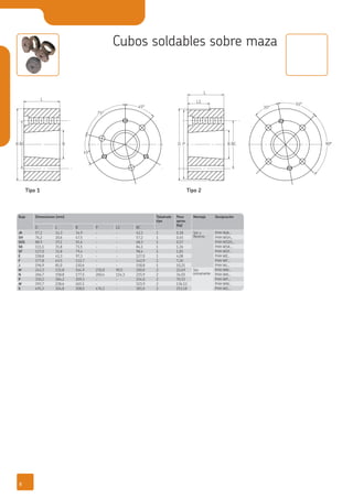 Buje Dimensiones (mm) Taladrado
tipo
Peso
aprox.
(kg)
Montaje Designación
D L B P L1 BC
JA 57,2 14,3 34,9 - - 42,1 1 0,18 Std o
Reverso
PHH WJA…
SH 76,2 20,6 47,5 - - 57,2 1 0,45 PHH WSH…
SDS 88,9 19,1 55,6 - - 68,3 1 0,57 PHH WSDS…
SK 111,1 31,8 71,5 - - 84,1 1 1,36 PHH WSK…
SF 127,0 31,8 79,4 - - 98,4 1 1,81 PHH WSF…
E 158,8 41,3 97,3 - - 127,0 1 4,08 PHH WE…
F 177,8 63,5 112,7 - - 142,9 1 7,26 PHH WF…
J 196,9 81,0 130,6 - - 158,8 1 10,21 PHH WJ…
M 241,3 131,8 164,9 235,0 90,5 200,0 2 22,69 Std.
únicamente
PHH WM…
N 266,7 158,8 177,5 260,4 114,3 215,9 2 34,03 PHH WN…
P 330,2 184,2 209,3 - - 254,0 2 70,33 PHH WP…
W 393,7 228,6 265,1 - - 323,9 2 136,12 PHH WW…
S 495,3 304,8 308,0 476,3 - 381,0 2 253,18 PHH WS…
PHH WJ…
PHH WM…
PHH WN…
PHH WP…
PHH WW…
PHH WS…
Buje Dimensiones (mm)
D
JA 57,2
SH 76,2
Designación
PHH WJA…
PHH WSH…
F 177,8
J 196,9
M 241,3
N 266,7
P 330,2
W 393,7
B
L1
L
BC
45°
75°
45°
B BC D PB
L
35°
55°
90°
Cubos soldables sobre maza
Tipo 1 Tipo 2
8
 