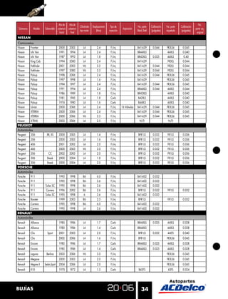 34BUJÍAS
Nissan Frontier 2000 2002 L4 2.4 F/inj B41-629 0.044 FR3LS6 0.045
Nissan Ichi Van 1991 1994 L4 2.4 F/inj BR44XLS 44XLS 0.040
Nissan Ichi Van 1987 1993 L4 1.8 F/inj BR42XLS 0.025 44XLS 0.40
Nissan King Cab 1994 2000 L4 2.4 F/inj B41-629 FR3LS 0.044
Nissan Pathﬁnder 2001 2003 V6 3.5 F/inj B41-629 0.044 FR2LS 0.044
Nissan Pathﬁnder 1997 2000 V6 3.3 F/inj B41-629 0.044 FR2LS 0.044
Nissan Pickup 1998 2006 L4 2.4 F/inj B41-629 0.044 FR3LS6 0.045
Nissan Pickup 1997 1998 L4 1.6 F/inj B41-629 FR3LS6 0.045
Nissan Pickup 1994 1997 L4 2.4 F/inj B41-629 0.044 FR3LS6 0.045
Nissan Pickup 1991 1994 L4 2.4 F/inj BR44XLS 0.044 44XLS 0.044
Nissan Pickup 1986 1989 L4 1.8 F/inj BR42XLS 44XLS 0.040
Nissan Pickup 1981 1985 L4 1.8 Carb B42XLS 44XLS 0.040
Nissan Pickup 1974 1980 L4 1.6 Carb B44XLS 44XLS 0.040
Nissan Urvan 2000 2006 L4 2.4 F/inj 16 Válvulas B41-629 0.044 FR3LS6 0.045
Nissan XTERRA 2000 2006 L4 2.4 F/inj B41-629 0.044 FR3LS6 0.045
Nissan XTERRA 2000 2006 V6 3.3 F/inj B41-629 0.044 FR3LS6 0.045
Nissan X-TRAIL 2002 2006 L4 2.5 F/inj N/D N/D
PEUGEOT
Automóviles
Peugeot 206 XR, XS 2000 2005 L4 1.4 F/inj BFR1LS 0.032 FR1LS 0.036
Peugeot 206 2000 2003 L4 1.6 F/inj BFR1LS 0.032 FR1LS 0.036
Peugeot 406 2001 2002 L4 2.0 F/inj BFR1LS 0.032 FR1LS 0.036
Peugeot 406 2000 2003 V6 3.0 F/inj BFR1LS 0.032 FR1LS 0.036
Peugeot 206 CC 2002 2005 L4 2.0 F/inj BFR1LS 0.032 FR1LS 0.036
Peugeot 306 Break 2000 2004 L4 1.8 F/inj BFR1LS 0.032 FR1LS 0.036
Peugeot 306 Break 2000 2004 L4 2.0 F/inj BFR1LS 0.032 FR1LS 0.036
PORSCHE
Automóviles
Porsche 911 1995 1998 B6 6.0 F/inj B41-602 0.032
Porsche 911 1995 1998 B6 3.6 F/inj B41-602 0.032
Porsche 911 Turbo SC 1995 1998 B6 3.6 F/inj B41-602 0.032
Porsche 911 Carrera 1996 2002 B6 3.6 F/inj BFR1LS 0.032 FR1LS 0.032
Porsche 911 Turbo SC 1995 1998 6 3.6 F/inj B41-602 0.032
Porsche Boxster 1999 2003 B6 2.5 F/inj BFR1LS FR1LS 0.032
Porsche Carrera 1995 1998 B6 6.0 F/inj B41-602 0.032
Porsche Carrera 1995 1998 L4 3.6 F/inj B41-602 0.032
RENAULT
Automóviles
Renault Alliance 1985 1986 L4 1.7 Carb BR44XLS 0.025 44XLS 0.028
Renault Alliance 1985 1986 L4 1.4 Carb BR44XLS 44XLS 0.028
Renault Clio Sport 2001 2003 L4 2.0 F/inj BFR1LS 0.032 44LTS 0.040
Renault Clio 2002 2006 L4 1.6 F/inj BFR1LS FR3LS6 0.045
Renault Encore 1985 1986 L4 1.7 Carb BR44XLS 0.025 44XLS 0.028
Renault Encore 1985 1986 L4 1.4 Carb BR44XLS 0.025 44XLS 0.028
Renault Laguna Berlina 2003 2006 V6 3.0 F/inj FR3LS6 0.045
Renault Megane 2000 2003 L4 2.0 F/inj FR3LS6 0.045
Renault Megane II Sedan,Sport 2004 2006 L4 2.0 F/inj FR3LS6 0.045
Renault R10 1970 1972 L4 1.3 Carb B43FS 43FS 0.024
NISSAN
Camionetas
Submarca Modelo Submodelo
Añode
cobertura
Inicial
Añode
cobertura
Final
Cilindrada
tipo motor
Desplazamiento
(litros)
Tipo de
inyección
Aspiración
No. parte
Black Shell
Calibración
(pulgadas)
No. parte
niquelada
Calibración
(pulgadas)
No.
parte eq.
original
 