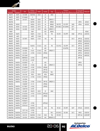 90BUJÍAS
BR43TS R43TS 5614288 CR43TSM 32221 25 UR45
BR43TS R43TS 25164640 2 25
BR43TS R43TS 5614275 CR44TS 32241 26 BPR5FS-11
BR43TSK R43TSK 32221 25 BPR6FS APP25 ASF42C
BR43XLS R43XLS R43XLS 22721 64 BPR6ES RN12YC RC12PYP 3405 APP64 AGS32C
BR43XLS R43XLS 5613522 R43XLS 22721 64 BPR6ES RN14MC5 RN14PMP5 3071
BR43XLS R43XLS 5614285 41-602 33521 606 BPR5EF-13 3031
BR44F R44F 425 BR5HS AES4C
BR44LTS R44LTS R44LTS 31241 104 TR5 RS14YC RS14PYP 3048 APP104 AGSF32C
BR44LTS 44LTS 44LTS 21424
BR44LTS R44LTS 5613870 R44LTS 31241 104 TR5 3013 APP106 AGSF52C
BR44LTS R44LTS APP605 AGSF42C-6
BR44LTS R44LTS APP765 AWSF42C
BR44LTS6 R44LTS6 R44LTS6 212416 605 TR5 RS14YC6 RS14PYP 3013 APP104 AGSF32C
BR44LTS6 R44LTS6 25332828 14 605 RS14PYP6 APP106 AGSE52C
BR44LTS6 R44LTS6 5614284 41-601 212416 606 BPR5EF-13 APP605 AGSF42C-6
BR44LTS6 R44LTS6 5614235 41-902 312416 APP606 APP765 AWSF42C
BR44LTS6 R44LTS6 25312442 APP104 AWSF32C
BR44LTS6 R44LTS6 88892834 41-950 APP104 APP106
BR44LTS6 12571535 41-987
BR44LTS6 R44LTS6 25332827 12 605 APP25
BR44LTS6 R44LTS6 5614303 41-606 606 BPR5EF-13 APP764
BR44LTS6 R44LTS6 25164048 41-942 312216 APP606
BR44LTS6 R44LTS6 25165715 41-948 APP104
BR44LTS6 R44LTS6 25161677 41-928 APP5245 TR5-1
BR44LTS6 R44LTS6 5614106 FR5LS 33521 3926 BKR5E
BR44LTS6 R44LTS6 25163148 41-940 312416 APP606
BR44LTS6 R44LTS6 5614584
BR44LTS6 R44LTS6 5614244 41-906 312416 APP106 BPR5EF-13
BR44LTS6 12568387 41-101 APP606
BR44LTS6 R44LTS6 25178637 41-963 APP605
BR44LTS6 R44LTS6 12569190 41-981
BR44LTS6 R44LTS6 5614029 CR43TS 32221 25 UR45
BR44LTS6 R44LTS6 25162556 41-932 312216 APP5243
BR44LTS6 R44LTS6 25320206 41-933 APP605
BR44LTS6 R44LTS6 93214607
BR44LTS6 R44LTS6 93206675
BR44LTS6 R44LTS6 12578277 41-983 APP5245
BR44LTS6 R44LTS6 25334145 41-965
BR44LTSM R44LTSM R44LTSM 21341 5245 TR4 RS14LC RS14PLP 3407 AP5245 AGSF43C
BR44LTSM 12571164 41-985
BR44LTSM R44LTSM 25161677 41-928 TR5-1 RS13LYC5 RS15PLP 3015 APP25 AGSF33C
BR44LTSM R44LTSM 5614155 R44LTSM 21341 5245 TR4 RS15LYC APP5144 AGSF34PP
BR44LTSM R44LTSM 5614224 R45LTS6 312416 605 BPR5EFS-13
ACDelco
Blackshell Niquelada
GM
ACDelco
Norteamérica
Delphi Autolite Ngk
Champion Honeywell
Doble Platino
Motorcraft
Cooper Plus Doble Platino Platinum Power
 