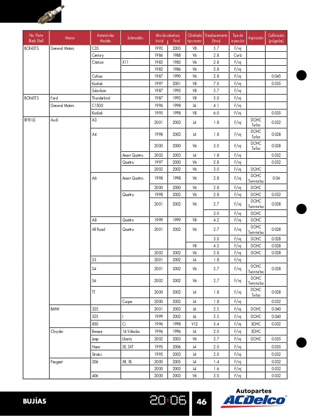 Tabla de calibracion de bujias ford