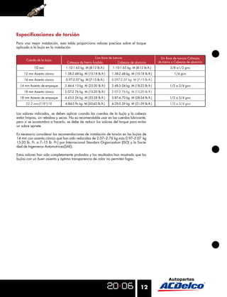 Especiﬁcaciones de torsión
Para una mejor instalación, esta tabla proporciona valores precisos sobre el torque
aplicado a la bujía en la instalación.


                                                       Con llave de tuercas                           Sin llave de tuercas Cabezas
      Cuerda de la bujía
                                 Cabezas de hierro fundido             Cabezas de aluminio          de hierro o Cabezas de aluminio
           10 mm                 1.10-1.65 kg. M (8-12 lb.ft.)     1.10-1.65 kg. M (8-12 lb.ft.)            3/8 a1/2 giro
     12 mm Asiento cónico       1.38-2.48 kg. M (10-18 lb.ft.)     1.38-2.48 kg. M (10-18 lb.ft.)              1/4 giro
     14 mm Asiento cónico        0.97-2.07 kg. M (7-15 lb.ft.)     0.097-2.07 kg. M (7-15 lb.ft.)
  14 mm Asiento de empaque      3.46-4.15 kg. M (25-30 lb.ft.)     2.48-3.04 kg. M (18-22 lb.ft.)           1/2 a 3/4 giro
     18 mm Asiento cónico       2.07-2.76 kg. M (15-20 lb.ft.)     2.07-2.76 kg. M (15-20 lb.ft.)
  18 mm Asiento de empaque      4.43-5.26 kg. M (32-28 lb.ft.)     3.87-4.70 kg. M (28-34 lb.ft.)           1/2 a 3/4 giro
      22.2 mm-(7/8”)-18         4.84-5.9s kg. M (35-43 lb.ft.)     4.29-5.39 kg. M (31-39 lb.ft.)           1/2 a 3/4 giro


Los valores indicados, se deben aplicar cuando las cuerdas de la bujía y la cabeza
están limpias, sin rebabas y secas. No es recomendable usar en las cuerdas lubricante,
pero si se acostumbra a hacerlo, se debe de reducir los valores del torque para evitar
un sobre apriete.

Es necesario considerar las recomendaciones de instalación de torsión en las bujías de
14 mm con asiento cónico que han sido reducidas de 2.07–2.76 kg más 0.97–2.07 kg
15-20 lb. Ft. a 7–15 lb. Ft.) por Internacional Standars Organization (ISO) y la Socie-
dad de Ingenieros Automotrices(SAE).

Estos valores han sido completamente probados y los resultados han mostrado que las
bujías con un buen asiento y óptima transparencia de calor no permiten fugas.




                                                                                        12
 