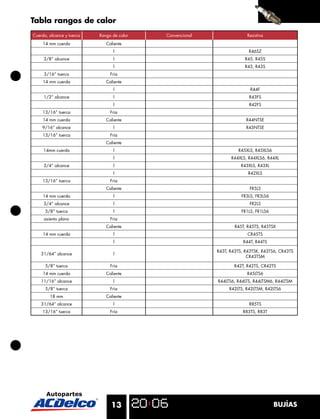 Tabla rangos de calor
Cuerda, alcance y tuerca   Rango de calor   Convencional                Resistiva
     14 mm cuerda             Caliente
                                 l                                       R46SZ
     3/8” alcance                l                                     R45, R45S
                                 l                                     R43, R43S
     3/16” tuerca               Fría
     14 mm cuerda             Caliente
                                 l                                        R44F
     1/2” alcance                l                                       R43FS
                                 l                                       R42FS
    13/16” tuerca               Fría
     14 mm cuerda             Caliente                                  R44NTSE
    9/16” alcance                l                                      R43NTSE
    13/16” tuerca               Fría
                              Caliente
     14mm cuerda                 l                                  R45XLS, R45XLS6
                                 l                               R44XLS, R44XLS6, R44XL
     3/4” alcance                l                                   R43XLS, R43XL
                                 l                                       R42XLS
    13/16” tuerca               Fría
                              Caliente                                   FR5LS
     14 mm cuerda                l                                    FR3LS, FR3LS6
     3/4” alcance                l                                       FR2LS
      5/8” tuerca                l                                    FR1LS, FR1LS6
     asiento plano              Fría
                              Caliente                             R45T, R45TS, R45TSX
     14 mm cuerda                l                                       CR45TS
                                 l                                     R44T, R44TS

                                                           R43T, R43TS, R43TSK, R43TS6, CR43TS
    31/64” alcance               l
                                                                         CR43TSM

      5/8” tuerca               Fría                              R42T, R42TS, CR42TS
     14 mm cuerda             Caliente                                  R45LTS6
    11/16” alcance               l                         R44LTS6, R44LTS, R44LTSM6, R44LTSM
      5/8” tuerca               Fría                            R42LTS, R42LTSM, R42LTS6
        18 mm                 Caliente
    31/64” alcance               l                                       R85TS
    13/16” tuerca               Fría                                  R83TS, R83T




                                13                                                    BUJÍAS
 