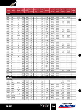 Año de    Año de                                                                                                                    No.
                                                      Cilindrada   Desplazamiento    Tipo de                 No. parte     Calibración   No. parte   Calibración
Submarca     Modelo   Submodelo cobertura cobertura                                             Aspiración                                                         parte eq.
                                                      tipo motor       (litros)     inyección                Black Shell   (pulgadas)    niquelada   (pulgadas)
                                  Inicial   Final                                                                                                                   original
BMW
Automóviles
BMW        328         I, Ic, Is   1996     1998         L6            2.8           F/inj       DOHC        B41-629        0.032         FR2LS       0.036
BMW        330             I       2001     2002         L6            3.0           F/inj       DOHC        B41-629        0.040
BMW        330                     2003     2003         L6            3.0           F/inj       DOHC        B41-629        0.032         FR3LS       0.036
BMW        525             I       1999     2002         L6            2.5           F/inj       DOHC         BFR1LS        0.040         FR1LS       0.032
BMW        525             I       1996     1998         L6            2.5           F/inj       DOHC        B41-602        0.032
BMW        525             I       1998     1998         L6            2.8           F/inj       DOHC        B41-602        0.032
BMW        528             I       1997     1998         L6            2.8           F/inj       DOHC        B41-602        0.032
BMW        528           I, It     1999     2000         L6            2.8           F/inj       DOHC        B41-629        0.040         FR2LS       0.036
BMW        530             I       2001     2003         L6            3.0           F/inj       DOHC        B41-629        0.040         FR3LS       0.036
BMW        540             I       1996     2000         V8            4.4           F/inj       DOHC        B41-602        0.032
BMW        540         I, Ia, It   2001     2002         V8            4.4           F/inj       DOHC        B41-629        0.040         FR3LS       0.036
BMW        540          Ia, It     1999     2000         V8            4.4           F/inj       DOHC        B41-629        0.040         FR3LS       0.036
BMW        550             I       1996     1998         V8            3.0           F/inj                   B41-602        0.032
BMW        740           I, Il     2001     2002         V8            4.4           F/inj      QOHC         B41-629
BMW        740           I, Il     1996     2000         V8            4.4           F/inj       DOHC        B41-602        0.032
BMW        745             I       2002     2002         V8            4.4           F/inj      QOHC         B41-629        0.040         FR3LS       0.036
BMW        750            Il       1996     2001        V12            5.4           F/inj       DOHC        B41-629        0.032         FR2LS       0.040
BMW        750            Il       1997     1998        V12            5.4           F/inj       SOHC        B41-629        0.040         FR2LS       0.040
BMW        840           Ci        1996     1998         V8            4.0           F/inj       DOHC        B41-602        0.032
BMW        850           Ci        1996     1998        V12            5.4           F/inj       SOHC         BFR1LS        0.032         FR1LS       0.032
BMW        M3                      1996     2002         L6            3.2           F/inj       DOHC        B41-629        0.040         FR2LS       0.036
BMW        M5                      2001     2002         V8            5.0           F/inj       DOHC        B41-629        0.040
BMW        Z3            M         1999     1999         L6            3.2           F/inj       DOHC        B41-629        0.040
BMW        Z3                      2001     2002         L6            2.5           F/inj       DOHC        B41-629        0.040
BMW        Z3                      1999     2002         L6            3.0           F/inj       DOHC        B41-629        0.040
BMW        Z3                      2001     2002         L6            3.2           F/inj       DOHC        B41-629        0.040
BMW        Z3                      1999     2000         L6            2.8           F/inj       DOHC        B41-629        0.040
BMW        Z3                      1996     1998         L4            1.9           F/inj       DOHC        B41-602        0.035
BMW        Z3                      1997     1998         L6            3.0           F/inj       DOHC        B41-602        0.032
BMW        Z3                      1996     1998         L6            2.8           F/inj                   B41-602        0.032
BMW        Z8                      2001     2002         V8            5.0           F/inj       DOHC        B41-629                      FR3LS       0.036
Camionetas
BMW     X5                         2001     2002         V8            5.0           F/inj      DOHC         B41-629        0.040
BMW     X5                         2001     2001         V8            4.4           F/inj      QOHC         B41-629        0.040
CHRYSLER
Automóviles
Chrysler   300                     2005     2006         V6            3.5           F/inj                                                FR2LS       0.050
Chrysler   300 C       HEMI        2005     2006         V8            5.7           F/inj                                               FR3LS6
Chrysler   300M                    1999     1999         V6            3.5           F/inj                   B41-629        0.050         FR2LS       0.050
Chrysler   300M                    2000     2003         V6            3.5           F/inj                    BFR5LS        0.050         FR2LS       0.050
                        16
Chrysler   Breeze                  1996     1996         L4            2.0           F/inj       SOHC         BFR1LS                      FR1LS       0.036
                      válvulas
Chrysler   Cirrus       LXI        1996     2001         L4            2.4           F/inj       DOHC        B41-629        0.050        FR3LS6       0.050
Chrysler   Cirrus                  1996     2000         V6            2.5           F/inj       SOHC        B41-629        0.044         FR2LS       0.044
Chrysler   Cirrus     Turbo, RT    1997     2000         L4            2.4           F/inj       Turbo       B41-629        0.050        FR3LS6       0.050
Chrysler   Concorde                1993     1998         V6            3.5           F/inj                   B41-629        0.035         FR2LS       0.045
Chrysler   Concorde                1999     1999         V6            3.5           F/inj       SOHC        B41-629                      FR2LS       0.045
Chrysler   Concorde                2001     2001         V6            3.2           F/inj       SOHC        B41-629        0.050         FR2LS       0.045




BUJÍAS                                                                                                           16
 