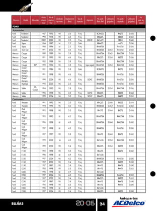 Año de    Año de                                                                                                                       No.
                                                          Cilindrada   Desplazamiento    Tipo de                    No. parte     Calibración   No. parte   Calibración
 Submarca      Modelo     Submodelo cobertura cobertura                                              Aspiración                                                           parte eq.
                                                          tipo motor       (litros)     inyección                   Black Shell   (pulgadas)    niquelada   (pulgadas)
                                      Inicial   Final                                                                                                                      original
FORD
Automóviles
Ford        Thunderbird               1987      1993         V8            5.0           F/inj                      BCR45TS                      R45TS       0.056
Ford        Thunderbird               1992      1996         V8            4.6           F/inj                       BR42LTS                     R42LTS      0.055
Ford        Thunderbird               2002      2003         V8            3.9           F/inj        DOHC          B41-629                      FR2LS       0.045
Ford         Topaz                    1984      1987         L4            2.3           Carb                        BR44LTS                     44LTS       0.056
Ford         Topaz                    1988      1994         L4            2.3           F/inj                      BR44LTS6                    R44LTS6      0.056
Lincoln      Town Car                 1991      2002         V8            4.6           F/inj                      BR44LTS6       0.054        R44LTS6      0.056
Mercury     Cougar                    1989      1989         V6            3.8           F/inj                      BR44LTSM       0.045        R44LTSM      0.056
Mercury     Cougar                    1991      1995         V8            4.6           F/inj                      BR42LTS        0.054        R42LTS       0.056
Mercury     Cougar                    1985      1988         V6            3.8           F/inj                      BR44LTSM                    R44LTSM      0.056
Mercury     Cougar          XR7       1992      1994         V6            3.8           F/inj      Super cargado   BR44LTSM       0.054        R44LTSM      0.056
            Grand
Mercury                               1981      1984         V8            5.8           Carb                       BCR43TS                      R43TS       0.035
            Marquis
            Grand
Mercury                               1991      1998         V8            4.6           F/inj                      BR44LTS6                    R44LTS6      0.056
            Marquis
            Grand
Mercury                               1999      2004         V8            4.6           F/inj        SOHC          BR44LTS6                    R44LTS6      0.056
            Marquis
Mercury     Mystique                  1995      2000         V6            2.5           F/inj                      BR44LTS6                    R44LTS6      0.056
                            GS,
Mercury     Sable                     1994      1995         V6            3.8           F/inj                      BR44LTSM       0.054        R44LTSM      0.056
                           Guayin
Mercury Sable                         1996      1998         V6            3.0           F/inj        SOHC          BR42LTS                     R42LTS       0.044
Mercury Sable                         1999      2004         V6            3.0           F/inj        SOHC          BR44LTS                     R44LTS       0.055
Camionetas
Ford    Aerostar                      1991      1993         V6            3.0           F/inj                       BR42LTS       0.050         R42LTS      0.044
Ford    Aerostar                      1994      1995         V6            4.0           F/inj                      BR44LTS6       0.054        R44LTS6      0.056
        Club
Ford                                  1995      1998         V8            5.0           F/inj                       BR43TS        0.044         R43TS       0.044
        Wagon
        Club
Ford                                  1995      1995         L6            4.2           F/inj                      BR44LTSM                    R44LTSM      0.056
        Wagon
        Club
Ford                                  1996      1998         L6            4.9           F/inj                      BR44LTSM       0.044        R44LTSM      0.045
        Wagon
        Club
Ford                                  1997      1998         L6            4.2           F/inj                      BR44LTS6                    R44LTS6      0.056
        Wagon
        Club
Ford                                  1997      1997         V8            5.8           F/inj                       BR44TS        0.044         R44TS       0.045
        Wagon
        Club
Ford                                  1999      2002          L6           4.2           F/inj                      B41-636        0.054        R44LTSM      0.055
        Wagon
        Club
Ford                                  1999      2002         V8            5.4           F/inj                      BR42LTS        0.054        R42LTS       0.050
        Wagon
Ford        E150                      1995      1998         V8            5.0           F/inj                       BR44TS                      R44TS       0.045
Ford        E150                      1996      1998         L6            4.9           F/inj                      B41-636
Ford        E150                      1997      2004         V6            4.2           F/inj                      BR44LTS6                    R44LTS6      0.050
Ford        E150                      1997      2002         V8            5.4           F/inj                       BR42LTS                    R42LTS       0.050
Ford        E150                      1997      1997         V8            5.8           F/inj                       BR44TS                     R44TS        0.050
Ford        E250                      1995      1998         V8            5.0           F/inj                       BR44TS                     R44TS        0.055
Ford        E250                      1996      1998         L6            4.9           F/inj                      B41-636
Ford        E250                      1997      2004         V6            4.2           F/inj                      BR44LTS6                    R44LTS6      0.055
Ford        E250                      1997      2002         V8            5.4           F/inj                       BR42LTS                     R42LTS      0.055
Ford        E250                      1997      1997         V8            5.8           F/inj                       BR44TS                      R44TS       0.050
Ford        E350                      1995      1998         V8            5.0           F/inj                       BR44TS                      R44TS       0.050
Ford        E350                      1996      1998         L6            4.9           F/inj                      B41-636
Ford        E350                      1997      2004         V8            5.4           F/inj                       BR42LTS                    R42LTS       0.050




BUJÍAS                                                                                                                  24
 