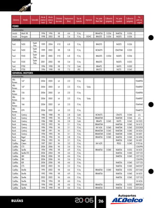 Año de    Año de                                                                                                                    No.
                                                       Cilindrada   Desplazamiento    Tipo de                 No. parte     Calibración   No. parte   Calibración
 Submarca     Modelo   Submodelo cobertura cobertura                                             Aspiración                                                         parte eq.
                                                       tipo motor       (litros)     inyección                Black Shell   (pulgadas)    niquelada   (pulgadas)
                                   Inicial   Final                                                                                                                   original
FORD
Camionetas
Lincoln  Mark VIII                 1994      1996         V8            4.6           F/inj                   BR44LTS6       0.054        R44LTS6      0.056
Lincoln  Navigator                 1998      2003         V8            5.4           F/inj       DOHC         BR42LTS       0.054         R42LTS      0.056
Camiones
                        Super
Ford        F450                   1999      2004        V10            6.8           F/inj                   BR42LTS                      R42LTS      0.056
                         Duty
                        Super
Ford        F450                   1999      2002         V8            5.8           F/inj                   BCR43TS                     CR43TSM      0.055
                         Duty
                        Super
Ford        F550                   2001      2002        V10            6.8           F/inj                   BR42LTS        0.054         R42LTS      0.056
                         Duty
                        Super
Ford        F550                   2001      2002         V8            5.4           F/inj                   BR42LTS                      R42LTS      0.055
                         Duty
Ford        F700                   1996      1998         V8            7.0           Carb                     BR44TS                      R43TS       0.050
Ford        F700                   1996      1998         V8            7.0           LPG                      BR43TS                      R42TS       0.045
GENERAL MOTORS
Automóviles
Alfa
         147                       2004      2005         L4            2.0           F/inj                                                                         93448906
Romeo
Alfa
         147                       2004      2005         L4            2.0           F/inj       Turbo                                                             93448907
Romeo
Alfa
         156                       2004      2005         L4            2.0           F/inj                                                                         93448906
Romeo
Alfa
         156                       2004      2005         L4            2.0           F/inj       Turbo                                                             93448907
Romeo
Alfa
         166                       2004      2005         L4            2.0           F/inj                                                                         93449440
Romeo
Alfa
         GTV                       2004      2005         L4            2.0           F/inj                                                                         93448733
Romeo
Buick    Century                   1986      1988         V6            2.8           Carb                    BCR43TS                     CR43TS       0.044           n/a
Buick    Century                   1990      1990         V6            2.8           F/inj                   BR44LTSM                    R44LTSM      0.044           n/a
Buick    Century                   1984      1988         V6            2.8           Carb                     BR44TS        0.045         R43TS       0.045        5613325
Buick    Century                   1992      1992         V6            3.1           F/inj                   BR44LTSM                    R44LTSM      0.060        5614155
Buick    Century                   1996      1996         V6            3.1           F/inj                    B41-636       0.060        R44LTSM      0.060        25332828
Buick    Century                   1989      1991         V6            3.1           F/inj                   BR44LTSM       0.045        R44LTSM      0.060        5614224
Buick    Century                   1994      1995         V6            3.1           F/inj                   BR44LTSM       0.045        R44LTSM      0.060        5614281
Buick    Regal                     1994      1996         V6            3.8           F/inj                   BR44LTS6       0.060        R44LTS6      0.060        5614284
Buick    Regal                     1994      1995         V6            3.1           F/inj                                               R44LTS6      0.060        5614281
Cadillac Catera                    1997      2001         V6            3.0           F/inj                   B41-629                      FR2LS       0.040        9195166
Cadillac CTS                       2004      2006         V6            3.6           F/inj                                                                         12565996
Cadillac Seville                   1994      1996         V8            4.9           F/inj                   BR44LTS6       0.060        R44LTS6      0.052        5614235
Cadillac Seville STS               2004      2004         V8            4.6           F/inj                                               R44LTS6      0.060        12571535
Cadillac SRX                       2004      2006         V8            4.6           F/inj                                               R44LTS6      0.060        12571533
Cadillac SRX                       2004      2006         V6            3.6           F/inj                                                                         12565996
Cadillac XLR                       2004      2006         V8            4.6           F/inj                                               R44LTS6      0.060        12571533
Cadillac    CTS                    2003      2005         V6            3.2           F/inj                                               R44LTS6      0.060        24425327
Cadillac    Deville                1995      2002         V8            4.6           F/inj                   BR44LTS6       0.060        R44LTS6      0.052        25312442
Cadillac    Deville                1992      1996         V8            4.9           F/inj                   BR44LTS6                    R44LTS6      0.060        5614235
Cadillac    Deville                2003      2005         V6            4.6           F/inj                                               R44LTS6      0.060        12571535
Cadillac    Deville                1994      1994         V8            4.6           F/inj                                                                         5614236
Cadillac    Eldorado               1994      1998         V8            4.6           F/inj                   BR44LTS6                    R44LTS6      0.052        88892834
Cadillac    Seville                1994      1998         V8            4.6           F/inj                   BR44LTS6                    R44LTS6      0.052        25312442




BUJÍAS                                                                                                            26
 