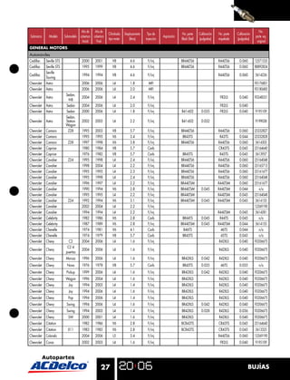 Año de    Año de                                                                                                                    No.
                                                          Cilindrada   Desplazamiento    Tipo de                 No. parte     Calibración   No. parte   Calibración
Submarca      Modelo      Submodelo cobertura cobertura                                             Aspiración                                                         parte eq.
                                                          tipo motor       (litros)     inyección                Black Shell   (pulgadas)    niquelada   (pulgadas)
                                      Inicial   Final                                                                                                                   original
GENERAL MOTORS
Automóviles
Cadillac    Seville STS               2000      2001         V8            4.6           F/inj                   BR44LTS6                    R44LTS6       0.060       12571535
Cadillac    Seville STS               1995      1999         V8            4.6           F/inj                   BR44LTS6                    R44LTS6       0.060       88892834
            Seville
Cadillac                              1994      1994         V8            4.6           F/inj                                               R44LTS6       0.060       5614236
            Touring
Chevrolet   Astra                     2006      2006         L4            1.8            MFI                                                                          93176801
Chevrolet   Astra                     2006      2006         L4            2.0            MFI                                                                          93180485
                           Sedan,
Chevrolet   Astra                     2004      2006         L4            2.4           F/inj                                                FR2LS        0.040       93248331
                             H-B
Chevrolet   Astra          Sedan      2004      2006         L4            2.0           F/inj                                                FR2LS        0.040
Chevrolet   Astra          Sedan      2000      2006         L4            1.8           F/inj                   B41-602         0.035        FR2LS        0.040       9195109
                           Sedan,
Chevrolet   Astra          Station    2002      2003         L4            2.2           F/inj                   B41-602         0.032                                 9199038
                           Wagon
Chevrolet   Camaro          Z28       1995      2003         V8            5.7           F/inj                   BR44LTS6                    R44LTS6       0.060       25332827
Chevrolet   Camaro                    1995      1995         V6            3.4           F/inj                    BR43TS                      R43TS        0.044       25332828
Chevrolet   Camaro          Z28       1997      1998         V6            3.8           F/inj                   BR44LTS6                    R44LTS6       0.060       5614303
Chevrolet   Caprice                   1980      1984         V8            5.7           Carb                                                CR43TS        0.045       25164640
Chevrolet   Caprice                   1976      1982         V8            5.7           Carb                     BR45TS                      R45TS        0.045       5613957
Chevrolet   Cavalier        Z24       1995      1998         L4            2.4           F/inj                   BR44LTS6                    R44LTS6       0.060       25164048
Chevrolet   Cavalier                  1998      2004         L4            2.2           F/inj                   BR44LTS6                    R44LTS6       0.060       25165715
Chevrolet   Cavalier                  1995      1995         L4            2.3           F/inj                   BR44LTS6                    R44LTS6       0.060       25161677
Chevrolet   Cavalier                  1995      1998         L4            2.4           F/inj                   BR44LTS6                    R44LTS6       0.060       25164048
Chevrolet   Cavalier                  1996      1997         L4            2.2           F/inj                   BR44LTSM                    R44LTSM       0.060       25161677
Chevrolet   Cavalier                  1990      1994         V6            2.8           F/inj                   BR44LTSM        0.045       R44LTSM       0.044          n/a
Chevrolet   Cavalier                  1995      1995         L4            2.2           F/inj                   BR44LTSM                    R44LTSM       0.045       25164048
Chevrolet   Cavalier        Z24       1992      1994         V6            3.1           F/inj                   BR44LTSM        0.045       R44LTSM       0.045       5614155
Chevrolet   Cavalier                  2002      2004         L4            2.2           F/inj                                                                         12569190
Chevrolet   Cavalier                  1994      1994         L4            2.2           F/inj                                               R44LTSM       0.045       5614281
Chevrolet   Celebrity                 1982      1986         V6            2.8           Carb                     BR44TS         0.045        R44TS        0.045          n/a
Chevrolet   Celebrity                 1987      1989         V6            2.8           F/inj                   BR44LTSM        0.045       R44LTSM       0.044       5614155
Chevrolet   Chevelle                  1974      1981         V6            4.1           Carb                      B46TS                       46TS        0.044          n/a
Chevrolet   Chevelle                  1974      1979         V8            5.7           Carb                     BR45TS                       45TS        0.045          n/a
Chevrolet   Chevy            C2       2004      2006         L4            1.6           F/inj                                                R42XLS       0.040       93206675
                            C2 4
Chevrolet   Chevy                     2004      2006         L4            1.6           F/inj                                               R42XLS        0.040       93206675
                           puertas
Chevrolet   Chevy          Monza      1996      2006         L4            1.6           F/inj                   BR42XLS         0.042       R42XLS        0.040       93206675
Chevrolet   Chevy          Nova       1976      1978         V8            5.7           Carb                     BR45TS         0.035        46TS         0.035         n/a
Chevrolet   Chevy          Pickup     1999      2006         L4            1.6           F/inj                   BR42XLS         0.042       R42XLS        0.040       93206675
Chevrolet   Chevy          Wagon      1996      2004         L4            1.6           F/inj                   BR42XLS                     R42XLS        0.040       93206675
Chevrolet   Chevy            Joy      1994      2003         L4            1.4           F/inj                   BR42XLS                     R42XLS        0.040       93206675
Chevrolet   Chevy            Joy      1994      2006         L4            1.6           F/inj                   BR42XLS                     R42XLS        0.040       93206675
Chevrolet   Chevy           Pop       1994      2006         L4            1.4           F/inj                   BR42XLS                     R42XLS        0.040       93206675
Chevrolet   Chevy          Swing      1994      2006         L4            1.6           F/inj                   BR42XLS         0.042       R42XLS        0.040       93206675
Chevrolet   Chevy          Swing      1994      2003         L4            1.4           F/inj                   BR42XLS         0.028       R42XLS        0.036       93206675
Chevrolet   Chevy           SW        2000      2001         L4            1.6           F/inj                   BR42XLS                     R42XLS        0.040       93206675
Chevrolet   Citation                  1982      1986         V6            2.8           F/inj                   BCR43TS                     CR43TS        0.045       25164640
Chevrolet   Citation        X11       1983      1985         V6            2.8           F/inj                   BCR43TS                     CR43TS        0.045       5613325
Chevrolet   Colorado                  2004      2006         L5            3.4           F/inj                                               R44LTS6       0.060       12569190
Chevrolet   Corsa                     2002      2003         L4            1.6           F/inj                                                FR2LS        0.040       9195109




                                                    27                                                                                                            BUJÍAS
 