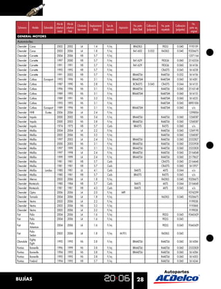 Año de    Año de                                                                                                                    No.
                                                       Cilindrada   Desplazamiento    Tipo de                 No. parte     Calibración   No. parte   Calibración
Submarca      Modelo   Submodelo cobertura cobertura                                             Aspiración                                                         parte eq.
                                                       tipo motor       (litros)     inyección                Black Shell   (pulgadas)    niquelada   (pulgadas)
                                   Inicial   Final                                                                                                                   original
GENERAL MOTORS
Automóviles
Chevrolet   Corsa                  2002      2002         L4            1.4           F/inj                   BR42XLS                      FR2LS       0.040        9195109
Chevrolet   Corsa                  2003      2006         L4            1.8           F/inj                   B41-602        0.032        R43XLS       0.040        93206675
Chevrolet   Corvette               2004      2006         V8            5.7           F/inj                                                                         12571164
Chevrolet   Corvette               1997      2000         V8            5.7           F/inj                   B41-629                     FR3LS6       0.060        25162556
Chevrolet   Corvette               1991      1991         V8            5.7           F/inj                   B41-629                     FR3LS6       0.060        5614106
Chevrolet   Corvette               1992      1992         V8            5.7           F/inj                                               CR43TS       0.045        5614238
Chevrolet   Corvette               1991      2002         V8            5.7           F/inj                   BR44LTS6                    R44LTS6      0.052        5614106
Chevrolet   Cutlass    Eurosport   1993      1996         V6            3.1           F/inj                   BR44LTSM                    R44LTSM      0.060        5614281
Chevrolet   Cutlass                1987      1990         V6            2.8           F/inj                   BCR43TS        0.045        CR43TS       0.044        5614155
Chevrolet   Cutlass                1996      1996         V6            3.1           F/inj                   BR44LTS6                    R44LTS6      0.060        25163148
Chevrolet   Cutlass                1989      1995         V6            3.1           F/inj                   BR44LTSM                    R44LTSM      0.060        5614155
Chevrolet   Cutlass                1989      1991         V6            3.3           F/inj                                               R44LTSM      0.060        5614235
Chevrolet   Cutlass                1993      1993         V6            3.1           F/inj                                               R44LTSM      0.060        88901006
Chevrolet   Cutlass    Eurosport   1989      1996         V6            3.1           F/inj                   BR44LTSM                    R44LTSM      0.060          n/a
Chevrolet   HHR         Ecotec     2006      2006         L4            2.4           F/inj                                                                         12598004
Chevrolet   Impala                 2000      2002         V6            3.4           F/inj                   BR44LTS6                    R44LTS6      0.060        12568387
Chevrolet   Impala                 2000      2003         V6            3.8           F/inj                   BR44LTS6                    R44LTS6      0.060        12568387
Chevrolet Impala                   1974      1975         V8            5.7           Carb                     BR45TS                      R45TS       0.060           n/a
Chevrolet Malibu                   2004      2004         L4            2.2           F/inj                                               R44LTS6      0.060        12569190
Chevrolet Malibu                   2005      2006         V6            3.5           F/inj                                               R44LTS6      0.060        12568387
Chevrolet Malibu                   1997      2003         L4            2.4           F/inj                   BR44LTS6                    R44LTS6      0.060        25332827
Chevrolet Malibu                   2000      2003         V6            3.1           F/inj                   BR44LTS6                    R44LTS6      0.060        25333938
Chevrolet Malibu                   1997      1999         V6            3.1           F/inj                   BR44LTS6                    R44LTS6      0.060        25332828
Chevrolet Malibu                   1997      1998         L4            2.4           F/inj                   BR44LTS6                    R44LTS6      0.060        25164048
Chevrolet Malibu                   1999      1999         L4            2.4           F/inj                   BR44LTS6                    R44LTS6      0.060        25178637
Chevrolet Malibu                   1981      1981         V8            5.7           Carb                                                CR43TS       0.060        25164640
Chevrolet Malibu                   1981      1981         V8            5.7           Carb                                                CR43TS       0.060        5613957
Chevrolet Malibu        Landau     1980      1981         L6            4.1           Carb                     B46TS                       46TS        0.044           n/a
Chevrolet Malibu                   1980      1981         V8            5.7           Carb                     BR45TS                      R45TS       0.045           n/a
Chevrolet Meriva                   2003      2006         L4            1.8           F/inj                                               R42XLS       0.040        93206675
Chevrolet Montecarlo               1980      1984         V8            5.7           Carb                     B46TS                        46TS       0.044        25164640
Chevrolet Montecarlo               1981      1981         V8            4.3           Carb                     B46TS                        46TS       0.045           n/a
Chevrolet Optra                    2006      2006         L4            2.0           F/inj        MPI                                                              93742299
Chevrolet Tornado                  2004      2006         L4            1.8           F/inj                                               R42XLS       0.040        93206675
Chevrolet Vectra                   2003      2006         L4            2.2           F/inj                                                                         9199038
Chevrolet Vectra                   2003      2006         V6            3.2           F/inj                                                                         9195868
Chevrolet Vectra                   2003      2006         L4            2.2           F/inj                                                                         9199038
Fiat      Palio                    2004      2006         L4            1.6           F/inj                                                FR2LS       0.045        93443429
Fiat      Palio                    2004      2006         L4            1.6           F/inj                                                FR2LS       0.045
          Palio
Fiat                               2004      2006         L4            1.6           F/inj                                                FR2LS       0.045        93443429
          Adventure
          Palio
Fiat                               2005      2006         L4            1.8           F/inj       M.P.F.I.                                R43XLS       0.045
          Sedan
          Eighty
Olsmobile                          1992      1995         V6            3.8           F/inj                   BR44LTS6                    R44LTS6      0.060        5614584
          Eight
Pontiac   Bonneville               1996      1999         V6            3.8           F/inj                   BR44LTS6                    R44LTS6      0.060        25332828
Pontiac   Bonneville               1994      1995         V6            3.8           F/inj                   BR44LTS6                    R44LTS6      0.060        5614284
Pontiac   Bonneville               1995      1995         V6            3.8           F/inj                                               R44LTS6      0.060        5614303
Pontiac   Firebird                 1994      1995         V8            5.7           F/inj                                               R44LTS6      0.060        5614244




BUJÍAS                                                                                                            28
 