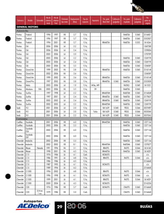 Año de    Año de                                                                                                                    No.
                                                         Cilindrada   Desplazamiento    Tipo de                 No. parte     Calibración   No. parte   Calibración
 Submarca     Modelo     Submodelo cobertura cobertura                                             Aspiración                                                         parte eq.
                                                         tipo motor       (litros)     inyección                Black Shell   (pulgadas)    niquelada   (pulgadas)
                                     Inicial   Final                                                                                                                   original
GENERAL MOTORS
Automóviles
Pontiac     Firebird                 1996      1997         V8            5.7           F/inj                                               R44LTS6      0.060        25166821
Pontiac     Firebird                 1996      1997         V8            5.7           F/inj                                               R44LTS6      0.060        25332827
Pontiac     Firebird                 1994      2001         V8            5.7           F/inj                   BR44LTS6                    R44LTS6      0.052        5614244
Pontiac     G4                       2006      2006         L4            2.2           F/inj                                                                         12607280
Pontiac     G4                       2006      2006         L4            2.4           F/inj                                                                         12598004
Pontiac     G4                       2005      2006         L4            2.0           F/inj                                                                         12787099
Pontiac     G4                       2005      2006         L4            2.2           F/inj                                               R44LTS6      0.060        12569190
Pontiac     G4                       2005      2006         L4            2.4           F/inj                                               R44LTS6      0.060        12569190
Pontiac     G6                       2005      2006         V6            3.5           F/inj                                               R44LTS6      0.060        12568387
Pontiac     Grand Am                 1999      2003         V6            3.8           F/inj                   BR44LTS6                    R44LTS6      0.060        25163148
Pontiac     Grand Am                 2002      2004         V6            3.4           F/inj                                                                         12568387
Pontiac     Grand Am                 1999      2002         V6            3.4           F/inj                   BR44LTS6                    R44LTS6      0.060        25163148
Pontiac     Grand Prix               1997      2002         V6            3.8           F/inj                   BR44LTS6       0.060        R44LTS6      0.060        25332828
Pontiac     Matiz                    2003      2006         L4            1.0           F/inj      M-Tec, MFI                               R43XLS       0.040        5613522
Pontiac     Montana        SV6       2005      2006         V6            3.5           F/inj         SFI                                   R44LTS6      0.060
Pontiac     Sunﬁre                   1997      1998         L4            2.2           F/inj                   BR44LTSM                    R44LTSM      0.060        25164048
Pontiac     Sunﬁre                   1997      2001         L4            2.4           F/inj                   BR44LTS6       0.060        R44LTS6      0.060        25178637
Pontiac     Sunﬁre                   2002      2002         L4            2.4           F/inj                   BR44LTS6       0.060        R44LTS6      0.060        12569190
Pontiac     Sunﬁre                   2002      2005         L4            2.2           F/inj                   BR44LTSM                    R44LTS6      0.060        12569190
Saab        9-3                      2001      2006         L4            2.0           F/inj                   B41-629        0.040         FR2LS       0.044        30576987
Saab        9-3                      2001      2006         L4            2.0           F/inj        Turbo      B41-629        0.040         FR2LS       0.044        30520360
Saab        9-5                      2001      2006         L4            2.2           F/inj                   B41-629        0.040         FR2LS       0.044        30570562
Camionetas
Cadillac Escalade                    2001      2006         V8            6.0           F/inj                   BR44LTSM                    R44LTS6      0.060        12571164
Cadillac Escalade                    2003      2006         V8            5.3           F/inj                                               R44LTS6      0.060        12571164
          Escalade
Cadillac                             2003      2006         V8            6.0           F/inj                                               R44LTS6      0.060        12571164
          ESV
          Escalade
Cadillac                             2002      2006         V8            6.0           F/inj                                               R44LTS6      0.060        12571164
          EXT
Chevrolet Avalanche                  2002      2006         V8            5.3           F/inj                                               R44LTS6      0.060        12571164
Chevrolet Avalanche                  2002      2003         V8            8.1           F/inj                   BR44LTSM                    R44LTSM6     0.060        12578277
Chevrolet   Blazer       Nevada      1991      1994         V6            3.1           F/inj                    BR43TS                      R43TS       0.044        5614168
Chevrolet   Blazer                   1998      2001         V6            4.3           F/inj                   BR44LTS6                    R44LTS6      0.060        5614029
Chevrolet   C15                      1974      1984         L6            4.1           Carb                    BCR43TS                                                  n/a
Chevrolet   C15                      1986      1991         L6            4.8           F/inj                    BR43TS                      R43TS       0.044           n/a
Chevrolet   C15                      1986      1986         L6            4.3           F/inj                                                                         25164640
Chevrolet   C15                      1987      1995         L6            4.1           F/inj                   BCR43TS                                                  n/a
Chevrolet   C15                      1989      1994         L6            4.3           F/inj                                                                         25164640
Chevrolet   C1500                    1994      2002         L6            4.8           F/inj                    BR43TS                      R43TS       0.044          n/a
Chevrolet   C1500                    1996      1998         L6            4.1           F/inj                   BCR45TS                      R45TS       0.044          n/a
Chevrolet   C1500                    1999      2001         L6            4.1           F/inj                    BR43TS                      R43TS       0.044        5614029
Chevrolet   C1500                    2000      2004         L6            4.3           F/inj                   BCR43TS                                               25162556
Chevrolet   C20                      1974      1986         V8            5.7           Carb                    BCR43TS                     CR43TS       0.060        25164640
                         3/4 ton.
Chevrolet   C20                      1979      1986         V8            5.0           Carb                                                CR43TS       0.060        25164640
                          1 ton.




                                                   29                                                                                                            BUJÍAS
 
