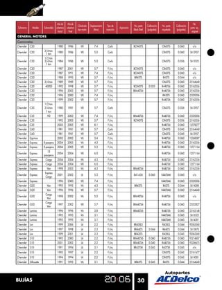 Año de    Año de                                                                                                                    No.
                                                         Cilindrada   Desplazamiento    Tipo de                 No. parte     Calibración   No. parte   Calibración
Submarca      Modelo     Submodelo cobertura cobertura                                             Aspiración                                                         parte eq.
                                                         tipo motor       (litros)     inyección                Black Shell   (pulgadas)    niquelada   (pulgadas)
                                     Inicial   Final                                                                                                                   original
GENERAL MOTORS
Camionetas
Chevrolet   C20                        1980    1986         V8            7.4           Carb                    BCR43TS                     CR43TS       0.060          n/a
                         3/4 ton.
Chevrolet   C20                        1980    1986         V8            5.0           Carb                                                CR43TS       0.060        5613957
                          1 ton.
                         1/2 ton.
Chevrolet   C20          3/4 ton.      1984    1986         V8            5.0           Carb                                                CR43TS       0.036        5613325
                          1 ton.
Chevrolet   C20                        1987    2001         V8            5.7           F/inj                   BCR43TS                     CR43TS       0.060           n/a
Chevrolet   C20                        1987    1991         V8            7.4           F/inj                   BCR43TS                     CR43TS       0.060           n/a
Chevrolet   C20                        1988    1995         V8            5.7           F/inj                    BR43TS                      R43TS       0.044           n/a
Chevrolet   C20          3/4 ton.      1989    1989         V8            5.7           F/inj                                               CR43TS       0.060        25164640
Chevrolet   C20           400SS        1992    1998         V8            5.7           F/inj                   BCR43TS        0.035        R44LTS6      0.060        25162556
Chevrolet   C20                        1996    2003         V8            5.7           F/inj                   BR44LTS6                    R44LTS6      0.060        25162556
Chevrolet   C20                        1996    2000         V8            7.4           F/inj                                                R42LTS      0.060        25320206
Chevrolet   C20                        1999    2002         V8            5.7           F/inj                                               R44LTS6      0.060        25162556
                         1/2 ton.
Chevrolet   C20          3/4 ton.      1980    1981         V8            5.7           Carb                                                CR43TS       0.036        5613957
                          1 ton.
Chevrolet   C35            HD          1999    2003         V8            7.4           F/inj                   BR44LTS6                    R44LTS6      0.060        25320206
Chevrolet   C35                        1992    2003         V8            5.7           F/inj                   BCR43TS                     CR43TS       0.036        25162556
Chevrolet   C35                        2003    2005         V8            8.1           F/inj                                               R44LTS6      0.060        12578277
Chevrolet   C60                        1981    1981         V8            5.7           Carb                                                CR43TS       0.045        25164640
Chevrolet   C60                        1981    1981         V8            5.7           Carb                                                CR43TS       0.045        5613957
Chevrolet   Equinox                    2005    2005         V6            3.4           F/inj                                               R44LTS6      0.060        12568387
Chevrolet   Express      8 pasajeros   2004    2005         V6            4.3           F/inj                                               R44LTS6      0.060        25162556
Chevrolet   Express      8 pasajeros   2004    2005         V8            5.3           F/inj                                               R44LTS6      0.060        12571164
                             15
Chevrolet   Express                    2004    2004         V8            6.0           F/inj                                               R44LTS6      0.060        12571164
                         pasajeros
Chevrolet   Express        Cargo       2004    2004         V6            4.3           F/inj                                               R44LTS6      0.060        25162556
Chevrolet   Express        Cargo       2004    2004         V8            6.0           F/inj                                               R44LTS6      0.060        12571164
Chevrolet   Express         Van        1998    2003         V6            4.3           F/inj                   BR44LTS6                    R44LTS6      0.060        25162556
                          Express
Chevrolet   Express                    2001    2002         L6            5.3           F/inj                   B41-636        0.060        R44LTSM6     0.060          n/a
                           Cargo
Chevrolet   Express                    1996    2000         V8            7.4           F/inj                                               R44LTSM6     0.060        25320206
Chevrolet   G20            Van         1995    1995         V6            4.3           F/inj                   BR43TS                       R43TS       0.044        5614288
Chevrolet   G20            Van         1996    1996         V8            5.7           F/inj                                               R44LTSM6     0.060        25164640
                          Cargo
Chevrolet   G30                        1998    2002         V6            5.3           F/inj                   BR44LTS6                    R44LTS6      0.060          n/a
                           Van
                          Cargo
Chevrolet   G30                        1997    2002         V8            5.7           F/inj                   BR44LTS6                    R44LTS6      0.060        25332827
                           Van
Chevrolet   Lumina                     1996    1996         V6            3.8           F/inj                   BR44LTS6                    R44LTS6      0.060        25163148
Chevrolet   Lumina                     1995    1995         V6            3.1           F/inj                                               R44LTSM6     0.060        5613325
Chevrolet   Lumina                     1995    1995         V6            3.1           F/inj                                               R44LTSM6     0.060        5614281
Chevrolet   Luv                        1999    2006         L4            2.2           F/inj                   BR43XLS                     R43XLS       0.044        92063360
Chevrolet   Luv                        1997    1998         L4            2.3           F/inj                   BR44LTS        0.044        R44LTS       0.044        5613870
Chevrolet   Luv                        1999    2001         L4            2.3           F/inj                    BR42LTS                    R43XLS       0.045        92063360
Chevrolet   S10                        1995    2000         L4            2.2           F/inj                   BR44LTS6       0.060        R44LTS6      0.060        93214607
Chevrolet   S10                        2001    2002         L4            2.2           F/inj                   BR44LTS6       0.040        R44LTS6      0.060        93206675
Chevrolet   S10                        1991    1994         L6            3.1           F/inj                   BR43TSK        0.045        R43TSK       0.045          n/a
Chevrolet   S10                        1995    1997         L4            2.2           F/inj                                               CR43TS       0.045        25161677
Chevrolet   S10                        1994    1994         L4            2.2           F/inj                                               CR43TS       0.045        5614281
Chevrolet   Silhouette                 1991    1995         V6            3.1           F/inj                   BR43TS         0.045         R43TS       0.044        25164640




BUJÍAS                                                                                                              30
 