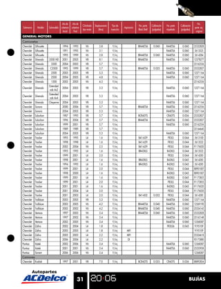 Año de    Año de                                                                                                                    No.
                                                         Cilindrada   Desplazamiento    Tipo de                 No. parte     Calibración   No. parte   Calibración
Submarca      Modelo     Submodelo cobertura cobertura                                             Aspiración                                                         parte eq.
                                                         tipo motor       (litros)     inyección                Black Shell   (pulgadas)    niquelada   (pulgadas)
                                     Inicial   Final                                                                                                                   original
GENERAL MOTORS
Camionetas
Chevrolet   Silhouette               1994      1995         V6            3.8           F/inj                   BR44LTS6       0.060        R44LTS6       0.060       25332828
Chevrolet   Silhouette               1991      1995         V6            3.1           F/inj                                               R44LTS6       0.060       5613325
Chevrolet   Silhouette               1995      1999         V6            3.8           F/inj                   BR44LTS6       0.060        R44LTS6       0.060       5614284
Chevrolet   Silverado    3500 HD     2001      2005         V8            8.1           F/inj                   BR44LTS6                    R44LTS6       0.060       12578277
Chevrolet   Silverado     3500       2004      2005         V8            5.7           F/inj                                                                         25162556
Chevrolet   Silverado     C3500      1995      1999         V8            5.7           F/inj                   BR44LTS6       0.035        R44LTS6       0.060       25332827
Chevrolet   Silverado     2500       2003      2005         V8            5.3           F/inj                                               R44LTS6       0.060       12571164
Chevrolet   Silverado     2500       2004      2005         V8            4.8           F/inj                                               R44LTS6       0.060       12571164
Chevrolet   Silverado     1500       2002      2005         V6            4.3           F/inj                                                                         25162556
                         Extended
Chevrolet   Silverado                2004      2005         V8            5.3           F/inj                                               R44LTS6       0.060       12571164
                         cab 4x2
                         Extended
Chevrolet   Silverado                2004      2005         V8            5.3           F/inj                                               R44LTS6       0.060       12571164
                         cab 4x4
Chevrolet Silverado      Cheyenne    2004      2005         V8            5.3           F/inj                                               R44LTS6       0.060       12571164
Chevrolet Sonora                     2000      2006         V8            5.7           F/inj                   BR44LTS6                    R44LTS6       0.060       25162556
Chevrolet Sonora                     2004      2005         V8            5.3           F/inj                                               R44LTS6       0.060       12571164
Chevrolet Suburban                   1987      1995         V8            5.7           F/inj                   BCR43TS                     CR43TS        0.036       25332827
Chevrolet Suburban                   1996      2006         V8            5.7           F/inj                   BR44LTS6                    R44LTS6       0.060       25332827
Chevrolet Suburban                   1999      2001         V8            5.7           F/inj                                               R44LTS6       0.060       25162556
Chevrolet Suburban                   1989      1989         V8            5.7           F/inj                                                                         25164640
Chevrolet Suburban                   2004      2005         V8            5.3           F/inj                                               R44LTS6       0.060       12571164
Chevrolet Tracker                    1995      1995         L4            1.6           F/inj                   B41-629                      FR3LS        0.044       5613100
Chevrolet Tracker                    1998      1998         L4            1.6           F/inj                   B41-629                      FR3LS        0.044       5613522
Chevrolet Tracker                    2002      2004         V6            2.5           F/inj                   B41-629                      FR3LS        0.044       91176020
Chevrolet Tracker                    1993      1995         L4            1.6           F/inj                   BR43XLS                     R43XLS        0.044       5613522
Chevrolet Tracker                    1999      2001         L4            2.0           F/inj                                                FR3LS        0.044       5614285
Chevrolet Tracker                    1998      2001         L4            1.6           F/inj                   BR43XLS                     R43XLS        0.045       5614285
Chevrolet Tracker                    1994      1995         L4            1.6           F/inj                   BR43XLS                     R43XLS        0.045       5614285
Chevrolet Tracker                    1999      2001         L4            2.0           F/inj                                                FR3LS        0.044       88901007
Chevrolet Tracker                    1998      2000         L4            1.6           F/inj                                               R43XLS        0.045       88901007
Chevrolet Tracker                    1999      2001         L4            1.6           F/inj                                               R43XLS        0.045       91173855
Chevrolet Tracker                    1999      2001         L4            2.0           F/inj                                                FR3LS        0.044       91173855
Chevrolet Tracker                    2001      2001         L4            1.6           F/inj                                               R43XLS        0.045       91176020
Chevrolet Tracker                    2001      2004         L4            2.0           F/inj                                                FR3LS        0.044       91176020
Chevrolet Tracker                    2001      2003         L4            2.0           F/inj                   B41-602        0.032         FR3LS        0.044       5614285
Chevrolet Trailblazer                2003      2005         V8            5.3           F/inj                                               R44LTS6       0.060       12571164
Chevrolet Trailblazer                2003      2005         V6            4.2           F/inj                   BR44LTS6       0.040        R44LTS6       0.060       12569190
Chevrolet Trailblazer                2002      2002         V6            4.2           F/inj                   BR44LTS6       0.040        R44LTS6       0.060       25334145
Chevrolet Venture                    1997      2003         V6            3.4           F/inj                   BR44LTS6       0.060        R44LTS6       0.060       25332828
Chevrolet Venture                    1997      2002         V6            3.4           F/inj                                               R44LTS6       0.060       25163148
Chevrolet Venture                    2002      2005         V6            3.4           F/inj                                               R44LTS6       0.060       12568387
Chevrolet Zaﬁra                      2002      2004         L4            1.8           F/inj                                               FR3LS6        0.045       9195109
Chevrolet Zaﬁra                      2005      2005         L4            1.8           F/inj        MFI                                                              9195109
Chevrolet Zaﬁra                      2005      2005         L4            2.2           F/inj        MFI                                                              25324618
Chevrolet Zaﬁra                      2006      2006         L4            2.2           F/inj        DI                                                               93175880
Pontiac   Aztek                      2002      2006         V6            3.4           F/inj                                               R44LTS6       0.060       12568387
Pontiac   Aztek                      2001      2001         V6            3.4           F/inj                                               R44LTS6       0.060       25333938
Pontiac   Torrent                    2006      2006         V6            3.4           F/inj                                                                         12568387
Camiones
Chevrolet Kodiak                     1997      2001         V8            7.0           F/inj                   BCR43TS        0.035        CR43TS        0.036       88892834




                                                   31                                                                                                            BUJÍAS
 