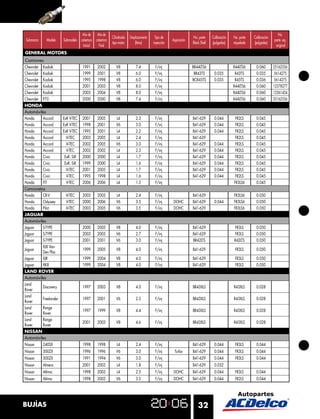 Año de    Año de                                                                                                                    No.
                                                       Cilindrada   Desplazamiento    Tipo de                 No. parte     Calibración   No. parte   Calibración
 Submarca     Modelo   Submodelo cobertura cobertura                                             Aspiración                                                         parte eq.
                                                       tipo motor       (litros)     inyección                Black Shell   (pulgadas)    niquelada   (pulgadas)
                                   Inicial   Final                                                                                                                   original
GENERAL MOTORS
Camiones
Chevrolet   Kodiak                 1991      2002         V8            7.4           F/inj                   BR44LTS6                    R44LTS6      0.060        25162556
Chevrolet   Kodiak                 1999      2001         V8            6.0           F/inj                    BR43TS        0.035         R43TS       0.035        5614275
Chevrolet   Kodiak                 1995      1998         V8            6.0           F/inj                   BCR45TS        0.035         R45TS       0.036        5614275
Chevrolet   Kodiak                 2001      2003         V8            8.0           F/inj                                               R44LTS6      0.060        12578277
Chevrolet   Kodiak                 2003      2004         V8            8.0           F/inj                                               R44LTS6      0.060        12561454
Chevrolet   P70                    2000      2000         V8            7.4           F/inj                                               R44LTS6      0.060        25162556
HONDA
Automóviles
Honda    Accord        ExR V-TEC   2001      2005         L4            2.3           F/inj                   B41-629        0.044         FR2LS       0.045
Honda    Accord        ExR V-TEC   1998      2001         V6            3.0           F/inj                   B41-629        0.044         FR2LS       0.045
Honda    Accord        ExR V-TEC   1995      2001         L4            2.2           F/inj                   B41-629        0.044         FR2LS       0.045
Honda    Accord          iV-TEC    2003      2005         L4            2.4           F/inj                   B41-629                      FR2LS       0.045
Honda    Accord          iV-TEC    2002      2005         V6            3.0           F/inj                   B41-629        0.044         FR2LS       0.045
Honda    Accord           V-TEC    2002      2002         L4            2.3           F/inj                   B41-629        0.044         FR2LS       0.045
Honda    Civic          ExR. SiR   2000      2000         L4            1.7           F/inj                   B41-629        0.044         FR2LS       0.045
Honda    Civic          ExR. SiR   1999      2000         L4            1.6           F/inj                   B41-629        0.044         FR2LS       0.045
Honda    Civic           iV-TEC    2001      2005         L4            1.7           F/inj                   B41-629        0.044         FR2LS       0.045
Honda    Civic           V-TEC     1995      1998         L4            1.6           F/inj                   B41-629        0.044         FR2LS       0.045
Honda    FIT             V-TEC     2006      2006         L4            1.5           F/inj                                               FR3LS6       0.045
Camionetas
Honda    CR-V           iV-TEC     2003      2005         L4            2.4           F/inj                   B41-629                     FR3LS6       0.050
Honda    Odyssey        V-TEC      2000      2006         V6            3.5           F/inj       DOHC        B41-629        0.044        FR3LS6       0.050
Honda    Pilot          iV-TEC     2003      2005         V6            3.5           F/inj       DOHC        B41-629                     FR3LS6       0.050
JAGUAR
Automóviles
Jaguar   S-TYPE                    2000      2005         V8            4.0           F/inj                   B41-629                     FR3LS        0.050
Jaguar   S-TYPE                    2003      2005         V6            2.7           F/inj                   B41-629                     FR3LS        0.050
Jaguar   S-TYPE                    2001      2001         V6            3.0           F/inj                   BR42LTS                     R42LTS       0.050
         XJ8 Van-
Jaguar                             1999      2005         V8            4.0           F/inj                   B41-629                      FR3LS       0.050
         Den Plas
Jaguar   XJR                       1999      2004         V8            4.0           F/inj                   B41-629                      FR3LS       0.050
Jaguar   XK8                       1999      2004         V8            4.0           F/inj                   B41-629                      FR3LS       0.050
LAND ROVER
Automóviles
Land
         Discovery                 1997      2003         V8            4.0           F/inj                   BR43XLS                     R43XLS       0.028
Rover
Land
         Freelander                1997      2001         V6            2.5           F/inj                   BR43XLS                     R43XLS       0.028
Rover
Land     Range
                                   1997      1999         V8            4.4           F/inj                   BR43XLS                     R43XLS       0.028
Rover    Rover
Land     Range
                                   2001      2003         V8            4.6           F/inj                   BR43XLS                     R43XLS       0.028
Rover    Rover
NISSAN
Automóviles
Nissan      240SX                  1998      1998         L4            2.4           F/inj                   B41-629        0.044         FR3LS       0.044
Nissan      300ZX                  1996      1996         V6            3.0           F/inj       Turbo       B41-629        0.044         FR3LS       0.044
Nissan      300ZX                  1991      1994         V6            3.0           F/inj                   B41-629        0.044         FR3LS       0.044
Nissan      Almera                 2001      2003         L4            1.8           F/inj                   B41-629        0.032
Nissan      Altima                 1998      2003         L4            2.5           F/inj       DOHC        B41-629        0.044         FR3LS       0.044
Nissan      Altima                 1998      2003         V6            3.5           F/inj       DOHC        B41-629        0.044         FR2LS       0.044




BUJÍAS                                                                                                            32
 