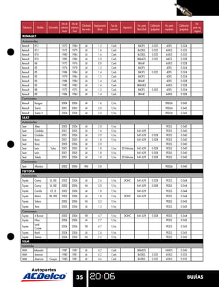 Año de    Año de                                                                                                                     No.
                                                         Cilindrada   Desplazamiento    Tipo de                  No. parte     Calibración   No. parte   Calibración
 Submarca      Modelo    Submodelo cobertura cobertura                                              Aspiración                                                         parte eq.
                                                         tipo motor       (litros)     inyección                 Black Shell   (pulgadas)    niquelada   (pulgadas)
                                     Inicial   Final                                                                                                                    original
RENAULT
Automóviles
Renault R12                          1972      1984         L4            1.3           Carb                      B43FS         0.025        43FS         0.024
Renault R12                          1975      1979         L4            1.6           Carb                     B42XLS         0.025        44XLS        0.035
Renault R18                          1980      1984         L4            1.6           Carb                     B42XLS         0.025        44XLS        0.035
Renault R18                          1985      1986         L4            2.0           Carb                     BR44LTS        0.025        44LTS        0.028
Renault R4                           1972      1976         L4            0.8           Carb                      BR44F                      44XLS        0.028
Renault R5                           1976      1978         L4            1.3           Carb                      B43FS                      43FS         0.024
Renault R5                           1984      1984         L4            1.4           Carb                      B43FS         0.025        43FS         0.024
Renault R5                           1979      1984         L4            1.3           Carb                      B43FS                      43FS         0.024
Renault R5                           1984      1984         L4            1.4           Carb                      BR44F                      43FS         0.028
Renault R5                           1985      1985         L4            1.4           Carb                     BR44XLS                     44XLS        0.028
Renault R8                           1972      1975         L4            1.3           Carb                      B43FS         0.025        43FS         0.024
Renault R9                           1984      1984         L4            1.4           Carb                      BR44F                      44XLS        0.028
Camionetas
Renault     Kangoo                   2004      2006         L4            1.6           F/inj                                                FR3LS6       0.045
Renault     Scenic                   2001      2005         L4            2.0           F/inj                                                FR3LS6       0.045
Renault     Scenic II                2006      2006         L4            2.0           F/inj                                                FR3LS6       0.045
SEAT
Automóviles
Seat     Altea                       2005      2006         L4            2.0           F/inj                                                 FR2LS       0.040
Seat     Córdoba                     2001      2005         L4            1.6           F/inj                    B41-629                      FR2LS       0.040
Seat     Córdoba                     2001      2006         L4            2.0           F/inj                    B41-629        0.028         FR2LS       0.040
Seat     Ibiza                       2001      2003         L4            1.8           F/inj                    B41-629        0.028         FR2LS       0.040
Seat     Ibiza                       2003      2006         L4            2.0                                                                 FR2LS       0.040
Seat     León             Turbo      2001      2005         L4            1.8           F/inj      20 Válvulas   B41-629        0.028         FR2LS       0.040
Seat     León                        2001      2005         L4            1.8           F/inj                    B41-629        0.028         FR2LS       0.040
Seat     Toledo                      2001      2006         L4            1.8           F/inj      20 Válvulas   B41-629        0.028         FR2LS       0.040
Camionetas
Seat        Alhambra                 2002      2006        VR6            2.8                                                                FR3LS6       0.040
TOYOTA
Automóviles
Toyota      Camry         LE, XLE    2002      2006         L4            2.4           F/inj        DOHC        B41-629        0.028         FR2LS       0.044
Toyota      Camry         LE, XLE    2002      2006         V6            3.0           F/inj                    B41-629        0.028         FR2LS       0.044
Toyota      Corolla       CE, LE     2002      2006         L4            1.8           F/inj                    B41-629                      FR2LS       0.044
Toyota      Matrix       XR, XRS     2003      2006         L4            1.8           F/inj        DOHC        B41-629                      FR2LS       0.044
Toyota      Solara                   2005      2006         V6            3.3           F/inj                                                 FR2LS       0.045
Toyota      Yaris                    2005      2006         L4            1.3           F/inj                                                 FR2LS       0.045
Camionetas
Toyota  4 Runner                     2003      2006         V8            4.7           F/inj        DOHC        B41-629        0.028         FR2LS       0.044
Toyota  Hilux                        2004      2006         L4            2.7           F/inj                                                 FR2LS       0.045
        Land
Toyota                               2004      2006         V8            4.7           F/inj                                                 FR2LS       0.045
        Crusier
Toyota  Rav4                         2004      2006         L4            2.4           F/inj                                                 FR2LS       0.045
Toyota  Sienna                       2004      2006         V6            3.3           F/inj                                                 FR2LS       0.045
VAM
Automóviles
VAM         Ambassador               1987      1987         L6            4.2           Carb                     BR44LTS                     R44LTS       0.040
VAM         American                 1980      1981         L6            4.2           Carb                     B45XLS         0.035        45XLS        0.035
VAM         American     Guayin      1980      1981         L6            4.6           Carb                     B45XLS         0.035        45XLS        0.035




                                                   35                                                                                                             BUJÍAS
 