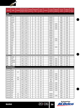 Año de    Año de                                                                                                                    No.
                                                       Cilindrada   Desplazamiento    Tipo de                 No. parte     Calibración   No. parte   Calibración
 Submarca     Modelo   Submodelo cobertura cobertura                                             Aspiración                                                         parte eq.
                                                       tipo motor       (litros)     inyección                Black Shell   (pulgadas)    niquelada   (pulgadas)
                                   Inicial   Final                                                                                                                   original
VAM
Automóviles
VAM     American                   1970      1973         L6            3.8           Carb                    BR44XLS                     44XLS        0.036
VAM     American                   1973      1981         L6            4.2           Carb                    BR44XLS                     44XLS        0.036
VAM     American                   1979      1979         L6            4.6           Carb                    BR43XLS                     43XLS        0.035
VAM     American                   1982      1983         L6            4.2           Carb                    BR44LTS                     R44LTS       0.040
VAM     AMX                        1982      1983         L6            4.6           Carb                    BR44LTS        0.035         44LTS       0.036
VAM     Classic                    1973      1975         L6            4.6           Carb                    B45XLS         0.035        45XLS        0.035
VAM     Classic                    1970      1970         L6            4.2           Carb                    B45XLS         0.035        45XLS        0.035
VAM     Classic                    1971      1972         L6            4.1           Carb                    B45XLS         0.035        45XLS        0.035
VAM     Classic                    1975      1981         L6            4.6           Carb                    BR44XLS                     44XLS        0.036
VAM     Gremlin                    1982      1986         L6            4.6           Carb                    BR44LTS                      44LTS       0.036
VAM     Gremlin                    1975      1981         L6            4.6           Carb                    BR44XLS                     44XLS        0.036
VAM     Gremlin                    1974      1976         L6            3.8           Carb                    BR44XLS                     44XLS        0.036
VAM     Gremlin                    1974      1981         L6            4.2           Carb                    BR44XLS                     44XLS        0.036
VAM     Javelin                    1971      1973         L6            4.6           Carb                    B45XLS         0.035        45XLS        0.035
VAM     Javelin                    1970      1970         L6            4.2           Carb                    B45XLS         0.035        45XLS        0.035
VAM     Lerma                      1980      1981         L6            4.6           Carb                    BR43XLS                     45XLS        0.035
VAM     Lerma                      1982      1982         L6            4.6           Carb                    BR44LTS                     R44LTS       0.035
VAM     Pacer                      1976      1978         L6            4.6           Carb                    BR44XLS                     44XLS        0.036
VAM     Rally                      1982      1983         L6            4.6           Carb                    BR44LTS        0.035         44LTS       0.036
VAM     Rally                      1975      1981         L6            4.2           Carb                    BR44XLS                     44XLS        0.036
VAM     Rally                      1970      1973         L6            3.8           Carb                    BR43XLS                     43XLS        0.035
VAM     Rally                      1973      1975         L6            4.2           Carb                    BR43XLS                     43XLS        0.035
VAM     Rally                      1975      1983         L6            4.6           Carb                    BR43XLS                     43XLS        0.035
Camionetas
VAM     Rambler                    1971      1972         L6            4.1           Carb                    BR43XLS                      43XLS       0.035
VAM     Pickup                     1976      1981         L6            4.6           Carb                    BR44XLS        0.035         44XLS       0.036
VAM     Wagoneer                   1982      1987         L6            4.6           Carb                    BR44LTS        0.035         44LTS       0.036
VAM     Wagoneer                   1973      1981         L6            4.6           Carb                    B45XLS         0.035         45XLS       0.035
VAM     Jeep                       1982      1986         L6            4.2           Carb                    BR44LTS        0.035         44LTS       0.036
VAM     Jeep                       1976      1981         L6            4.2           Carb                    B45XLS         0.035         45XLS       0.035
VOLKSWAGEN
Automóviles
Volkswagen Atlantic                1981      1982         L4            1.6           Carb                    B42XLS                       43XLS       0.032
Volkswagen Atlantic       GT       1982      1987         L4            1.8           Carb                    BR43XLS                      43XLS       0.032
Volkswagen Atlantic                1980      1986         L4            1.7           Carb                    BR43XLS        0.028         43XLS       0.032
Volkswagen Atlantic                1985      1986         L4            1.8           Carb                    BR43XLS        0.028         43XLS       0.032
Volkswagen Beetle       Turbo      1998      2003         L4            2.0           F/inj                   B41-629        0.040         FR3LS       0.040
Volkswagen Beetle       Turbo      2000      2003         L4            1.8           F/inj                   BFR1LS         0.028         FR1LS       0.028
Volkswagen Brasilia                1974      1984         L4            1.6           Carb                     BR44F                       43FS        0.028
Volkswagen Caribe                  1977      1979         L4            1.6           Carb                    BR43XLS        0.028         43XLS       0.032
Volkswagen Caribe                  1980      1986         L4            1.7           Carb                    BR43XLS        0.028         43XLS       0.032
Volkswagen Caribe                  1982      1987         L4            1.8           Carb                    BR43XLS        0.028         43XLS       0.032
Volkswagen Corsar                  1984      1988         L4            1.8           F/inj                   BR44XLS        0.028         44XLS       0.028
Volkswagen Derby                   1995      2006         L4            1.8           F/inj                   BR43XLS        0.028         43XLS       0.032
Volkswagen Derby                   2003      2006         L4            2.0           F/inj                                               FR3LS6       0.040
Volkswagen Golf           A2       1988      1992         L4            1.8           Carb                    BR44XLS                      44XLS       0.032
Volkswagen Golf           A2       1987      1991         L4            1.8           Carb                    BR42XLS        0.028         44XLS       0.032
Volkswagen Golf           A2       1991      1992         L4            1.8           F/inj                   BR42XLS                      43XLS       0.032




BUJÍAS                                                                                                            36
 