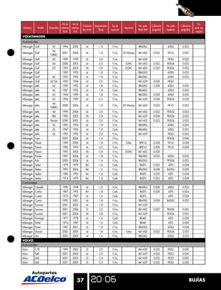 Año de    Año de                                                                                                                     No.
                                                        Cilindrada   Desplazamiento    Tipo de                  No. parte     Calibración   No. parte   Calibración
Submarca       Modelo   Submodelo cobertura cobertura                                              Aspiración                                                         parte eq.
                                                        tipo motor       (litros)     inyección                 Black Shell   (pulgadas)    niquelada   (pulgadas)
                                    Inicial   Final                                                                                                                    original
VOLKSWAGEN
Automóviles
Volkswagen Golf            A3       1994      2002         L4            1.8           F/inj                    BR43XLS                      43XLS       0.032
                           A4
Volkswagen Golf                     2001      2004         L4            1.8           F/inj      20 Válvulas   B41-602        0.032         FR1LS       0.032
                         TURBO
Volkswagen   Golf          A3       1999      1999         L4            2.0           F/inj                    B41-630                      FR3LS       0.032
Volkswagen   Golf          A4       2000      2005         L4            2.0           F/inj        SOHC        B41-602        0.032        FR3LS6       0.032
Volkswagen   Golf         GTI       1995      2002         V6            2.8           F/inj        DOHC        B41-602        0.032        FR3LS6       0.032
Volkswagen   Golf                   1987      1993         L4            1.8           F/inj                    BR43XLS                     43XLS        0.032
Volkswagen   Golf          A3       1993      1993         L4            1.8           F/inj                    BR42XLS                     43XLS        0.032
Volkswagen   Golf        A3 GLI     1993      1994         L4            2.0           F/inj                    B41-629        0.028         FR3LS
Volkswagen   Jetta         A2       1990      1992         L4            1.8           F/inj                    BR42XLS        0.028        43XLS        0.032
Volkswagen   Jetta         A2       1987      1992         L4            1.8           Carb                     BR44XLS                     43XLS        0.032
Volkswagen   Jetta         A3       1994      1999         L4            1.8           F/inj                    BR43XLS        0.028        43XLS        0.032
Volkswagen   Jetta         A3       1994      1999         L4            2.0           F/inj                    B41-629        0.028        FR3LS6       0.032
                           A4
Volkswagen Jetta                    2000      2004         L4            1.8           F/inj      20 Válvulas   B41-602        0.032         FR1LS       0.032
                         TURBO
Volkswagen Jetta           A4       1999      2006         L4            2.0           F/inj                    B41-602        0.032        FR3LS6       0.032
Volkswagen Jetta          VR6       1995      2002         V6            2.8           F/inj                    B41-629        0.028        FR3LS6       0.032
Volkswagen Jetta         Variant    2000      2003         L4            2.0           F/inj                    B41-602        0.032        FR3LS6       0.032
Volkswagen Jetta           GL       1992      1993         L4            1.8           F/inj                    BR42XLS                     43XLS        0.032
Volkswagen Jetta           GL       1987      1992         L4            1.8           Carb                     BR44XLS                     43XLS        0.032
Volkswagen Jetta           GL       1993      1993         L4            2.0           F/inj                    B41-629                      FR3LS       0.032
Volkswagen Lupo                     2005      2006         L4            1.6           F/inj                                                FR3LS6       0.040
Volkswagen Passat                   1999      2003         L4            1.8           F/inj         Turbo       BFR1LS        0.028         FR1LS       0.028
Volkswagen Passat                   1990      1993         L4            2.0           F/inj                     BFR1LS        0.028         FR1LS       0.028
Volkswagen Passat                   1995      2003         V6            2.8           F/inj        DOHC        B41-602        0.028
Volkswagen Pointer                  1997      2006         L4            1.8           F/inj                    BR43XLS        0.032        43XLS        0.032
Volkswagen Polo                     2003      2006         L4            1.6           F/inj                    BR43XLS                     FR3LS6       0.032
Volkswagen Safari                   1979      1979         B4            1.6           Carb                      B43FS         0.025         43FS        0.028
Volkswagen Sedan                    1993      2004         B4            1.6           F/inj                    BR43XLS        0.028        R43XLS       0.028
Volkswagen Sedan                    1980      1992         B4            1.6           Carb                      B43FS         0.025         43FS        0.028
Volkswagen Sedan                    1974      1979         B4            1.6           Carb                      B43FS         0.025         43FS        0.028
Camionetas
Volkswagen Caravelle                1990      1998         L4            1.8           F/inj                    BR44XLS        0.028        44XLS        0.032
Volkswagen Combi                    1987      1992         B4            1.8           Carb                      B43FS         0.028         43FS        0.024
Volkswagen Combi                    1974      1987         L4            1.6           Carb                      B43FS                       43FS        0.024
Volkswagen Combi                    1992      2001         L4            1.8           F/inj                    BR42XLS        0.028        R42XLS       0.032
Volkswagen Eurovan                  2001      2002         L4            1.8           F/inj                    B41-629
Volkswagen Eurovan                  2001      2006         L5            2.5           F/inj                    B41-602        0.032        FR3LS6       0.032
Volkswagen Eurovan                  2001      2004         V6            2.8           F/inj                    B41-629                     FR3LS6       0.032
Volkswagen Hormiga                  1977      1978         L4            1.6           Carb                      BR44F                       43FS        0.028
Volkswagen Panel                    1974      1987         L4            1.6           Carb                      BR44F                       43FS        0.028
Volkswagen Panel                    1987      2001         L4            1.8           F/inj                    BR43XLS                     43XLS        0.028
Volkswagen Sharan                   2002      2005         L4            1.8           F/inj         Turbo      B41-602        0.032        FR3LS6       0.032
Volkswagen Van                      2002      2003         L4            1.6           F/inj                    BR43XLS                     43XLS        0.032
VOLVO
Automóviles
Volvo    C70                        1999      2002         L5            2.5           F/inj                    B41-629        0.032         FR3LS       0.030
Volvo    S40                        2001      2005         L4            2.0           F/inj                    B41-629        0.032         FR3LS       0.030
Volvo    S60                        2001      2005         L5            2.4           F/inj                    B41-629        0.032         FR3LS       0.030
Volvo    S60                        2001      2005         L5            2.0           F/inj                    B41-629        0.032         FR3LS       0.030




                                                  37                                                                                                             BUJÍAS
 