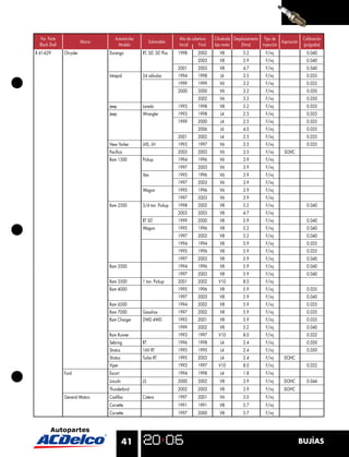 No. Parte                           Automóviles                       Año de cobertura   Cilindrada Desplazamiento Tipo de                 Calibración
                           Marca                         Submodelo                                                             Aspiración
  Black Shell                          Modelo                           Inicial    Final   tipo motor     (litros)   inyección               (pulgadas)
B 41-629        Chrysler           Durango          RT, SLT, SLT Plus   1998       2002       V8          5.2          F/inj                   0.040
                                                                                   2003       V8          5.9          F/inj                   0.040
                                                                        2001       2003       V8          4.7          F/inj                   0.040
                                   Intrepid         24 válvulas         1994       1998       L6          3.5          F/inj                   0.035
                                                                        1999       1999       V6          3.2          F/inj                   0.035
                                                                        2000       2000       V6          3.2          F/inj                   0.050
                                                                                   2002       V6          3.5          F/inj                   0.050
                                   Jeep             Laredo              1993       1998       V8          5.2          F/inj                   0.035
                                   Jeep             Wrangler            1993       1998       L4          2.5          F/inj                   0.035
                                                                        1999       2000       L4          2.5          F/inj                   0.035
                                                                                   2006       L6          4.0          F/inj                   0.035
                                                                        2001       2002       L4          2.5          F/inj                   0.035
                                   New Yorker       LHS. LH             1993       1997       V6          3.5          F/inj                   0.035
                                   Paciﬁca                              2003       2003       V6          3.5          F/inj     SOHC
                                   Ram 1500         Pickup              1994       1996       V6          3.9          F/inj
                                                                        1997       2003       V6          3.9          F/inj
                                                    Van                 1995       1996       V6          3.9          F/inj
                                                                        1997       2003       V6          3.9          F/inj
                                                    Wagon               1995       1996       V6          3.9          F/inj
                                                                        1997       2003       V6          3.9          F/inj
                                   Ram 2500         3/4 ton. Pickup     1998       2002       V8          5.2          F/inj                   0.040
                                                                        2003       2003       V8          4.7          F/inj
                                                    RT SLT              1999       2000       V8          5.9          F/inj                   0.040
                                                    Wagon               1995       1996       V8          5.2          F/inj                   0.040
                                                                        1997       2003       V8          5.2          F/inj                   0.040
                                                                        1994       1994       V8          5.9          F/inj                   0.035
                                                                        1995       1996       V8          5.9          F/inj                   0.035
                                                                        1997       2003       V8          5.9          F/inj                   0.040
                                   Ram 3500                             1994       1996       V8          5.9          F/inj                   0.040
                                                                        1997       2003       V8          5.9          F/inj                   0.040
                                   Ram 3500         1 ton. Pickup       2001       2002      V10          8.0          F/inj
                                   Ram 4000                             1995       1996       V8          5.9          F/inj                   0.035
                                                                        1997       2003       V8          5.9          F/inj                   0.040
                                   Ram 6500                             1994       2002       V8          5.9          F/inj                   0.035
                                   Ram 7000         Gasolina            1997       2002       V8          5.9          F/inj                   0.035
                                   Ram Charger      2WD 4WD             1993       2001       V8          5.9          F/inj                   0.035
                                                                        1999       2002       V8          5.2          F/inj                   0.040
                                   Ram Runner                           1993       1997      V10          8.0          F/inj                   0.032
                                   Sebring          RT                  1996       1998       L4          2.4          F/inj                   0.050
                                   Stratus          16V RT              1995       1995       L4          2.4          F/inj                   0.050
                                   Stratus          Turbo RT            1995       2003       L4          2.4          F/inj     DOHC
                                   Viper                                1993       1997      V10          8.0          F/inj                   0.032
                Ford               Escort                               1994       1998       L4          1.8          F/inj
                                   Lincoln          LS                  2000       2002       V8          3.9          F/inj     DOHC          0.044
                                   Thunderbird                          2002       2003       V8          3.9          F/inj     DOHC
                General Motors     Cadillac         Catera              1997       2001       V6          3.0          F/inj
                                   Corvette                             1991       1991       V8          5.7          F/inj
                                   Corvette                             1997       2000       V8          5.7          F/inj




                                             41                                                                                             BUJÍAS
 
