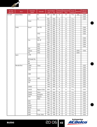 No. Parte                            Automóviles                     Año de cobertura   Cilindrada Desplazamiento Tipo de                Calibración
                         Marca                             Submodelo                                                          Aspiración
  Black Shell                           Modelo                         Inicial    Final   tipo motor     (litros)   inyección              (pulgadas)
B 41-629        General Motors   Saab                9-3               2001       2006       L4          2.0          F/inj     Turbo        0.040
                                                                                                                                             0.040
                                                     9-5               2001       2006       L4          2.2          F/inj                  0.040
                                 Tracker                               1995       1995       L4          1.6          F/inj
                                                                       1998       1998       L4          1.6          F/inj
                                                                       2002       2004      V6           2.5          F/inj
                Honda            Accord              ExR V-TEC         1995       2001       L4          2.2          F/inj                  0.044
                                                                       1998       2001      V6           3.0          F/inj                  0.044
                                                                       2001       2005       L4          2.3          F/inj                  0.044
                                                     iV-TEC            2002       2005      V6           3.0          F/inj                  0.044
                                                                       2003       2005       L4          2.4          F/inj
                                                     V-TEC             2002       2002       L4          2.3          F/inj                  0.044
                                 Civic               ExR, SiR          1999       2000       L4          1.6          F/inj                  0.044
                                                                       2000       2000       L4          1.7          F/inj                  0.044
                                                     iV-TEC            2001       2005       L4          1.7          F/inj                  0.044
                                                     V-TEC             1995       1998       L4          1.6          F/inj                  0.044
                                 CR-V                iV-TEC            2003       2005       L4          2.4          F/inj
                                 Odyssey             V-TEC             2000       2006      V6           3.5          F/inj     DOHC         0.044
                                 Pilot               iV-TEC            2003       2005      V6           3.5          F/inj     DOHC
                Jaguar           S-TYPE                                2000       2005      V8           4.0          F/inj
                                                                       2003       2005      V6           2.7          F/inj
                                 XJ8 Vanden Plas                       1999       2005      V8           4.0          F/inj
                                 XJR                                   1999       2004      V8           4.0          F/inj
                                 XK8                                   1999       2004      V8           4.0          F/inj
                Mercedes Benz    C200K               Classic           2003       2003       L4          1.8          F/inj                  0.032
                                 C220                                  1995       1997       L4          2.2          F/inj                  0.030
                                 C240                                  1997       2002       L4          2.3          F/inj                  0.032
                                                                       2001       2002      V6           2.6          F/inj                  0.032
                                 C280                                  1995       1997       L6          2.8          F/inj                  0.032
                                                                       1998       1998      V6           2.8          F/inj                  0.032
                                 C32                 AMG               2003       2003      V6           3.2          F/inj                  0.032
                                 C320                                  2001       2003      V6           3.2          F/inj                  0.032
                                 C43                                   1994       1997       L6          3.6          F/inj                  0.032
                                                                       1998       2000       L6          4.3          F/inj                  0.032
                                 CLK300                                1998       2003      V6           3.2          F/inj                  0.032

                                 CLK320              Elegance Cabrio   2003       2003      V6           3.2          F/inj                  0.032

                                 CLK430              Cabrio            2003       2003      V8           4.3          F/inj                  0.032
                                 CLK500              Avantgarde        2003       2003      V8           5.0          F/inj                  0.032
                                 E320                Elegance          2001       2003      V6           3.2          F/inj                  0.032
                                                     Sedan             1994       2000      V6           3.2          F/inj                  0.032
                                 E420                                  1995       1998      V8           4.2          F/inj                  0.032
                                 E500                                  2003       2003      V8           5.0          F/inj                  0.032
                                 GE320                                 1995       1995      V6           3.2          F/inj                  0.032
                                 ML320                                 1998       2003      V6           3.2          F/inj                  0.032
                                 S420                Sedan             1994       1999      V8           4.2          F/inj                  0.032
                                 S430                                  2001       2003      V8           4.3          F/inj                  0.032
                                 S500                Coupe, Sedan      1994       1999      V8           5.0          F/inj                  0.032




BUJÍAS                                                                                            42
 