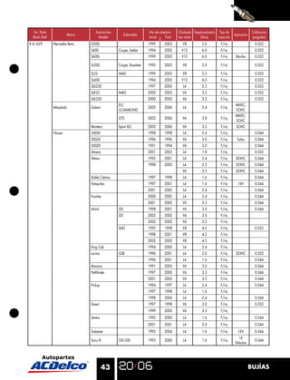 No. Parte                          Automóviles                     Año de cobertura   Cilindrada Desplazamiento Tipo de                 Calibración
                         Marca                           Submodelo                                                          Aspiración
  Black Shell                         Modelo                         Inicial    Final   tipo motor     (litros)   inyección               (pulgadas)
B 41-629        Mercedes Benz    S500L                               1999       2003       V8          5.0          F/inj                   0.032
                                 S600              Coupe, Sedan      1994       2003      V12          6.0          F/inj                   0.032
                                 S600L                               1999       2003      V12          6.0          F/inj     Biturbo       0.032

                                 SL500             Coupe, Roadster   1995       2003       V8          5.0          F/inj                   0.032

                                 SL55              AMG               1999       2003       V8          5.5          F/inj                   0.032
                                 SL600                               1994       2003      V12          6.0          F/inj                   0.032
                                 SLK230                              1997       2003       L4          2.3          F/inj                   0.032
                                 SLK32             AMG               2000       2003       V6          3.2          F/inj                   0.032
                                 SLK320                              2000       2003       V6          3.2          F/inj                   0.032
                                                   ES/                                                                        MIVEC-
                Mitsubishi       Galant                              2003       2006       L4          2.4          F/inj
                                                   LS.DIAMOND                                                                 SOHC
                                                                                                                              MIVEC-
                                                   GTS               2003       2006       V6          3.8          F/inj
                                                                                                                              SOHC
                                 Montero           Sport XLS         2003       2006       V6          3.5          F/inj     SOHC
                Nissan           240SX                               1998       1998       L4          2.4          F/inj                   0.044
                                 300ZX                               1996       1996       V6          3.0          F/inj      Turbo        0.044
                                 300ZX                               1991       1994       V6          3.0          F/inj                   0.044
                                 Almera                              2001       2003       L4          1.8          F/inj                   0.032
                                 Altima                              1995       2001       L4          2.4          F/inj     DOHC          0.044
                                                                     1998       2003       L4          2.5          F/inj     DOHC          0.044
                                                                                           V6          3.5          F/inj     DOHC          0.044
                                 Doble Cabina                        1997       1998       L4          1.6          F/inj                   0.044
                                 Estaquitas                          1997       2001       L4          1.6          F/inj      16V          0.044
                                                                     2001       2005       L4          2.4          F/inj                   0.044
                                 Frontier                            2000       2002       L4          2.4          F/inj                   0.044
                                                                     2001       2003       V6          3.3          F/inj                   0.044
                                 Inﬁniti           I30               1998       2001       V6          3.0          F/inj                   0.044
                                                   I35               2002       2002       V6          3.0          F/inj
                                                                     2003       2003       V6          3.5          F/inj
                                                   Q45               1995       1998       V8          4.5          F/inj                   0.032
                                                                     1998       2001       V8          4.2          F/inj
                                                                     2002       2003       V8          4.5          F/inj
                                 King Cab                            1994       2000       L4          2.4          F/inj
                                 Lucino            GSR               1996       2001       L4          2.0          F/inj     DOHC          0.032
                                                                     1996       2001       L4          1.6          F/inj                   0.044
                                 Maxima                              1991       2003       V6          3.0          F/inj                   0.044
                                 Pathﬁnder                           1997       2000       V6          3.3          F/inj                   0.044
                                                                     2001       2003       V6          3.5          F/inj                   0.044
                                 Pickup                              1994       1997       L4          2.4          F/inj                   0.044
                                                                     1997       1998       L4          1.6          F/inj
                                                                     1998       2006       L4          2.4          F/inj                   0.044
                                 Quest                               1997       1998       V6          3.0          F/inj                   0.032
                                                                     1999       2003       V6          3.3          F/inj
                                 Sentra                              1992       2000       L4          1.6          F/inj                   0.044
                                                                     2001       2001       L4          2.0          F/inj                   0.044
                                 Tsubame                             1993       2004       L4          1.6          F/inj      16V          0.044
                                                                                                                               16
                                 Tsuru III         GSI GSII          1993       2006       L4          1.6          F/inj                   0.044
                                                                                                                             Válvulas




                                           43                                                                                            BUJÍAS
 