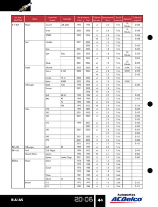 No. Parte                           Automóviles                    Año de cobertura   Cilindrada Desplazamiento Tipo de                Calibración
                          Marca                          Submodelo                                                          Aspiración
  Black Shell                          Modelo                        Inicial    Final   tipo motor     (litros)   inyección              (pulgadas)
                                                                                                                               16
B 41-629        Nissan            Tsuru III         GSR 2000         1993       1995       L4          2.0          F/inj                  0.044
                                                                                                                             Válvulas
                                                                                                                               16
                                  Urvan                              2000       2006       L4          2.4          F/inj                  0.044
                                                                                                                             Válvulas
                                  XTERRA                             2000       2006       L4          2.4          F/inj                  0.044
                                                                                          V6           3.3          F/inj                  0.044
                Seat              Córdoba                            2001       2005       L4          1.6          F/inj
                                                                                2006       L4          2.0          F/inj                  0.028
                                  Ibiza                              2001       2003       L4          1.8          F/inj                  0.028
                                                                                                                               20
                                  León              Turbo            2001       2005       L4          1.8          F/inj                  0.028
                                                                                                                             Válvulas
                                                                     2001       2005       L4          1.8          F/inj                  0.028
                                                                                                                               20
                                  Toledo                             2001       2006       L4          1.8          F/inj                  0.028
                                                                                                                             Válvulas
                Toyota            4 Runner                           2003       2006      V8           4.7          F/inj     DOHC         0.028
                                  Camry             LE, XLE          2002       2006       L4          2.4          F/inj     DOHC         0.028
                                                                                          V6           3.0          F/inj                  0.028
                                  Corolla           CE, LE           2002       2006       L4          1.8          F/inj
                                  Matrix            XR,XRS           2003       2006       L4          1.8          F/inj     DOHC
                Volkswagen        Beetle            Turbo            1998       2003       L4          2.0          F/inj                  0.040
                                  Eurovan                            2001       2002       L4          1.8          F/inj
                                                                                2004      V6           2.8          F/inj
                                  Golf              A3 GLI           1993       1994       L4          2.0          F/inj                  0.028
                                  Jetta             A3               1994       1999       L4          2.0          F/inj                  0.028
                                                    GL               1993       1993       L4          2.0          F/inj
                                                    VR6              1995       2002      V6           2.8          F/inj                  0.028
                Volvo             C70                                1999       2002       L5          2.5          F/inj                  0.032
                                  S40                                2001       2005       L4          2.0          F/inj                  0.032
                                  S60                                2001       2005       L5          2.4          F/inj                  0.032
                                                                                                       2.0          F/inj                  0.032
                                  S70                                1999       2001       L6          2.9          F/inj                  0.032
                                                                                2002       L5          2.5          F/inj                  0.032
                                  S80                                2001       2005       L6          2.8          F/inj                  0.032
                                                                                                       2.9          F/inj                  0.032
                                  V40                                2001       2005       L4          2.0          F/inj                  0.032
                                  V70                                2001       2005       L5          2.3          F/inj                  0.032
                                                                     2002       2005       L4          2.0          F/inj                  0.032
B41-630         Volkswagen        Golf              A3               1999       1999       L4          2.0          F/inj
B41-636         Ford              Club Wagon                         1999       2002       L6          4.2          F/inj                  0.054
                General Motors    Century                            1996       1996      V6           3.1          F/inj                  0.060
                                  Express           Express Cargo    2001       2002       L6          5.3          F/inj                  0.060
B42XLS          Nissan            Datsun                             1974       1984       L4          1.6          Carb
                                                                     1979       1984       L4          1.8          Carb
                                  Guayin                             1976       1988       L4          1.6          Carb
                                                                     1979       1984       L4          1.8          Carb
                                  Pickup                             1981       1985       L4          1.8          Carb
                                  Sakura            SX               1983       1983       L4          1.6          Carb
                Renault           R12                                1975       1979       L4          1.6          Carb                   0.025
                                  R18                                1980       1984       L4          1.6          Carb                   0.025




BUJÍAS                                                                                          44
 
