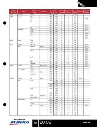 No. Parte                             Automóviles                    Año de cobertura   Cilindrada Desplazamiento Tipo de                 Calibración
                           Marca                           Submodelo                                                          Aspiración
  Black Shell                            Modelo                        Inicial    Final   tipo motor     (litros)   inyección               (pulgadas)
B42XLS          Volkswagen         Atlantic                            1981       1982       L4          1.6          Carb
B43FS           Renault            R10                                 1970       1972       L4          1.3          Carb
                                   R12                                 1972       1984       L4          1.3          Carb                    0.025
                                   R5                                  1976       1978       L4          1.3          Carb
                                                                       1979       1984       L4          1.3          Carb
                                                                       1984       1984       L4          1.4          Carb                    0.025
                                   R8                                  1972       1975       L4          1.3          Carb                    0.025
                Volkswagen         Combi                               1987       1992       B4          1.8          Carb                    0.028
                                   Combi                               1974       1987       L4          1.6          Carb
                                   Safari                              1979       1979       B4          1.6          Carb                    0.025
                                   Sedan                               1974       1979       B4          1.6          Carb                    0.025
                                                                       1980       1992       B4          1.6          Carb                    0.025
B44XLS          Nissan             Pickup                              1974       1980       L4          1.6          Carb
                                   Tsuru              II               1988       1991       L4          1.6          Carb
B45XLS          Chrysler           Club Cab                            1993       1993       V8          5.9          F/inj                   0.035
                VAM                American           Guayin           1980       1981       L6          4.6          Carb                    0.035
                                                                       1980       1981       L6          4.2          Carb                    0.035
                                   Classic                             1970       1970       L6          4.2          Carb                    0.035
                                                                       1971       1972       L6          4.1          Carb                    0.035
                                                                       1973       1975       L6          4.6          Carb                    0.035
                                   Javelin                             1970       1970       L6          4.2          Carb                    0.035
                                                                       1971       1973       L6          4.6          Carb                    0.035
                                   Jeep                                1976       1981       L6          4.2          Carb                    0.035
                                   Wagoneer                            1973       1981       L6          4.6          Carb                    0.035
B46TS           Chrysler           Dart               Sedan, Guayin    1975       1982       L6          3.7          Carb                    0.035
                                   Volare                              1980       1982       L6          3.7          Carb
                General Motors     Chevelle                            1974       1981       V6          4.1          Carb
                                   Malibu             Landau           1980       1981       L6          4.1          Carb
                                   Montecarlo                          1980       1984       V8          5.7          Carb
                                                                       1981       1981       V8          4.3          Carb
BCR43TS         Chrysler           Dart               Guayin           1982       1982       L4          2.2          F/inj     Turbo
                Ford               F250                                1976       1985       V8          5.0          Carb
                                                                                  1987       V8          5.8          Carb
                                                                       1986       1998       V8          5.0          F/inj
                                                                       1988       1998       V8          5.8          F/inj
                                   F350                                1976       1985       V8          5.0          Carb
                                                                                  1987       V8          5.8          Carb
                                                                       1986       2000       V8          5.0          F/inj
                                   F450               Super Duty       1999       2002       V8          5.8          F/inj
                                   Grand Marquis                       1981       1984       V8          5.8          Carb
                General Motors     C15                                 1974       1984       L6          4.1          Carb
                                                                       1987       1995       L6          4.1          F/inj
                                   C1500                               2000       2004       L6          4.3          F/inj
                                   C20                400SS            1992       1998       V8          5.7          F/inj                   0.035
                                                                       1974       1986       V8          5.7          Carb
                                                                       1980       1986       V8          7.4          Carb
                                                                       1987       1991       V8          7.4          F/inj
                                                                                  2001       V8          5.7          F/inj




                                             45                                                                                            BUJÍAS
 