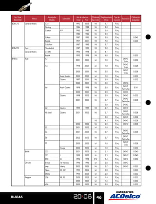 No. Parte                             Automóviles                    Año de cobertura   Cilindrada Desplazamiento Tipo de                Calibración
                           Marca                           Submodelo                                                          Aspiración
  Black Shell                            Modelo                        Inicial    Final   tipo motor     (litros)   inyección              (pulgadas)
BCR43TS         General Motors     C35                                 1992       2003       V8          5.7          F/inj
                                   Century                             1986       1988       V6          2.8          Carb
                                   Citation           X11              1983       1985       V6          2.8          F/inj
                                                                       1982       1986       V6          2.8          F/inj
                                   Cutlass                             1987       1990       V6          2.8          F/inj                  0.045
                                   Kodiak                              1997       2001       V8          7.0          F/inj                  0.035
                                   Suburban                            1987       1995       V8          5.7          F/inj
BCR45TS         Ford               Thunderbird                         1987       1993       V8          5.0          F/inj
                General Motors     C1500                               1996       1998       L6          4.1          F/inj
                                   Kodiak                              1995       1998       V8          6.0          F/inj                  0.035
BFR1LS          Audi               A3                                                                                           DOHC
                                                                       2001       2003       L4          1.8          F/inj                  0.032
                                                                                                                                Turbo
                                                                                                                                DOHC
                                   A4                                  1998       2003       L4          1.8          F/inj                  0.028
                                                                                                                                Turbo
                                                                                                                                DOHC
                                                                       2000       2000       V6          3.0          F/inj                  0.028
                                                                                                                                Turbo
                                                      Avant Quattro    2003       2003       L4          1.8          F/inj                  0.032
                                                      Quattro          1997       2000       V6          2.8          F/inj                  0.032
                                                                       2002       2002       V6          3.0          F/inj     DOHC
                                                                                                                               DOHC
                                   A6                 Avant Quattro    1998       1998       V6          2.8          F/inj                   0.04
                                                                                                                              Twin-turbo
                                                                       2000       2000       V6          2.8          F/inj     DOHC
                                                      Quattro          1998       2002       V6          2.8          F/inj     DOHC         0.032
                                                                                                                               DOHC
                                                                       2001       2002       V6          2.7          F/inj                  0.028
                                                                                                                              Twin-turbo
                                                                                                         3.0          F/inj     DOHC
                                   A8                 Quattro          1999       1999       V8          4.2          F/inj     DOHC
                                                                                                                               DOHC
                                   All Road           Quattro          2001       2002       V6          2.7          F/inj                  0.028
                                                                                                                              Twin-turbo
                                                                                                         3.0          F/inj     DOHC         0.028
                                                                                             V8          4.2          F/inj     DOHC         0.028
                                                                       2002       2002       V6          2.8          F/inj     DOHC         0.028
                                   S3                                  2001       2002       L4          1.8          F/inj
                                                                                                                               DOHC
                                   S4                                  2001       2002       V6          2.7          F/inj                  0.028
                                                                                                                              Twin-turbo
                                                                                                                               DOHC
                                   S6                                  2002       2002       V6          2.7          F/inj
                                                                                                                              Twin-turbo
                                                                                                                               DOHC
                                   TT                                  2000       2002       L4          1.8          F/inj                  0.028
                                                                                                                                Turbo
                                                      Coupe            2000       2002       L4          1.8          F/inj                  0.032
                BMW                325                                 2001       2003       L6          2.5          F/inj     DOHC         0.040
                                   525                I                1999       2002       L6          2.5          F/inj     DOHC         0.040
                                   850                Ci               1996       1998      V12          5.4          F/inj     SOHC         0.032
                Chrysler           Breeze             16 Válvulas      1996       1996       L4          2.0          F/inj     SOHC
                                   Jeep               Liberty          2002       2003       V6          3.7          F/inj     DOHC         0.035
                                   Neon               SE, SXT          1995       2006       L4          2.0          F/inj                  0.035
                                   Stratus                             1995       2003       L4          2.0          F/inj                  0.032
                Peugeot            206                XR, XS           2000       2005       L4          1.4          F/inj                  0.032
                                                                       2000       2003       L4          1.6          F/inj                  0.032
                                   406                                 2000       2003       V6          3.0          F/inj                  0.032




BUJÍAS                                                                                            46
 
