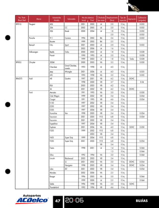 No. Parte                             Automóviles                     Año de cobertura   Cilindrada Desplazamiento Tipo de                 Calibración
                           Marca                            Submodelo                                                          Aspiración
  Black Shell                            Modelo                         Inicial    Final   tipo motor     (litros)   inyección               (pulgadas)
BFR1LS          Peugeot            406                                  2001       2002       L4          2.0          F/inj                   0.032
                                   206                CC                2002       2005       L4          2.0          F/inj                   0.032
                                   306                Break             2000       2004       L4          1.8          F/inj                   0.032
                                                                                                          2.0          F/inj                   0.032
                Porsche            911                Carrera           1996       2002      B6           3.6          F/inj                   0.032
                                   Boxster                              1999       2003      B6           2.5          F/inj
                Renault            Clio               Sport             2001       2003       L4          2.0          F/inj                   0.032
                                                                        2002       2006       L4          1.6          F/inj
                Volkswagen         Beetle             Turbo             2000       2003       L4          1.8          F/inj                   0.028
                                   Passat                               1990       1993       L4          2.0          F/inj                   0.028
                                                                        1999       2003       L4          1.8          F/inj     Turbo         0.028
BFR5LS          Chrysler           300M                                 2000       2003      V6           3.5          F/inj                   0.050
                                                      Grand Cherokee,
                                   Cherokee                             1993       1998       L6          4.0          F/inj
                                                      Laredo
                                   Jeep               Wrangler          2001       2006       L6          4.0          F/inj                   0.035
                                   LHS                                  1993       1998      V6           3.5          F/inj                   0.035
BR42LTS         Audi               A8                 Quattro           1997       2001      V8           4.2          F/inj     DOHC
                                                                        1998       2000      V8           3.7          F/inj                   0.04
                                   RS6                                  2003       2003      V8           4.2          F/inj
                                   S6                                   2001       2002      V8           4.2          F/inj     DOHC
                Ford               Aerostar                             1991       1993      V6           3.0          F/inj                   0.050
                                   Club Wagon                           1999       2002      V8           5.4          F/inj                   0.054
                                   Cougar                               1991       1995      V8           4.6          F/inj                   0.054
                                   E150                                 1997       2002      V8           5.4          F/inj
                                   E250                                 1997       2002      V8           5.4          F/inj
                                   E350                                 1997       2004      V8           5.4          F/inj
                                   Econoline          Van               1998       2005      V8           5.4          F/inj                   0.054
                                   Excursion                            2001       2005      V10          6.8          F/inj                   0.054
                                   Excursion                            2001       2002      V8           5.4          F/inj
                                   Expedition                           1997       2004      V8           5.4          F/inj
                                   Explorer                             2001       2006      V6           4.0          F/inj     SOHC          0.050
                                   F350                                 1999       2002      V10          6.8          F/inj
                                                                                   2003      V8           5.4          F/inj
                                   F450               Super Duty        1999       2004      V10          6.8          F/inj
                                   F550               Super Duty        2001       2002      V10          6.8          F/inj                   0.054
                                                                                             V8           5.4          F/inj
                                   Fiesta                               1998       2001       L4          1.4          F/inj                   0.044
                                                                                                          1.3          F/inj                   0.044
                                   Ghia                                 1992       1994      V6           3.0          F/inj                   0.044
                                   Lincoln            Blackwood         2003       2003      V8           5.4          F/inj
                                                      LS                2001       2002      V6           3.0          F/inj     DOHC          0.054
                                                      Navigator         1998       2003      V8           5.4          F/inj     DOHC          0.054
                                   Lobo               XLT               2001       2002      V8           5.4          F/inj                   0.054
                                   Mondeo                               2002       2006      V6           2.5          F/inj
                                   Ranger                               1996       2005      V6           3.0          F/inj                   0.044
                                                                        1999       2000       L4          2.5          F/inj                   0.044
                                   Sable                                1996       1998      V6           3.0          F/inj     SOHC
                                   Thunderbird                          1992       1996      V8           4.6          F/inj




                                             47                                                                                             BUJÍAS
 