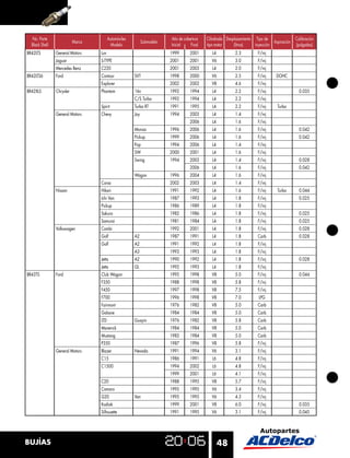 No. Parte                              Automóviles                     Año de cobertura   Cilindrada Desplazamiento Tipo de                Calibración
                           Marca                             Submodelo                                                          Aspiración
  Black Shell                             Modelo                         Inicial    Final   tipo motor     (litros)   inyección              (pulgadas)
BR42LTS         General Motors     Luv                                   1999       2001       L4          2.3          F/inj
                Jaguar             S-TYPE                                2001       2001      V6           3.0          F/inj
                Mercedes Benz      C220                                  2001       2003       L4          2.0          F/inj
BR42LTS6        Ford               Contour             SVT               1998       2000      V6           2.5          F/inj     DOHC
                                   Explorer                              2002       2002      V8           4.6          F/inj
BR42XLS         Chrysler           Phantom             16v               1992       1994       L4          2.2          F/inj                  0.035
                                                       C/S Turbo         1992       1994       L4          2.2          F/inj
                                   Spirit              Turbo RT          1991       1995       L4          2.2          F/inj     Turbo
                General Motors     Chevy               Joy               1994       2003       L4          1.4          F/inj
                                                                                    2006       L4          1.6          F/inj
                                                       Monza             1996       2006       L4          1.6          F/inj                  0.042
                                                       Pickup            1999       2006       L4          1.6          F/inj                  0.042
                                                       Pop               1994       2006       L4          1.4          F/inj
                                                       SW                2000       2001       L4          1.6          F/inj
                                                       Swing             1994       2003       L4          1.4          F/inj                  0.028
                                                                                    2006       L4          1.6          F/inj                  0.042
                                                       Wagon             1996       2004       L4          1.6          F/inj
                                   Corsa                                 2002       2003       L4          1.4          F/inj
                Nissan             Hikari                                1991       1992       L4          1.6          F/inj     Turbo        0.044
                                   Ichi Van                              1987       1993       L4          1.8          F/inj                  0.025
                                   Pickup                                1986       1989       L4          1.8          F/inj
                                   Sakura                                1982       1986       L4          1.8          F/inj                  0.025
                                   Samurai                               1981       1984       L4          1.8          F/inj                  0.025
                Volkswagen         Combi                                 1992       2001       L4          1.8          F/inj                  0.028
                                   Golf                A2                1987       1991       L4          1.8          Carb                   0.028
                                   Golf                A2                1991       1992       L4          1.8          F/inj
                                                       A3                1993       1993       L4          1.8          F/inj
                                   Jetta               A2                1990       1992       L4          1.8          F/inj                  0.028
                                   Jetta               GL                1992       1993       L4          1.8          F/inj
BR43TS          Ford               Club Wagon                            1995       1998      V8           5.0          F/inj                  0.044
                                   F350                                  1988       1998      V8           5.8          F/inj
                                   F450                                  1997       1998      V8           7.5          F/inj
                                   F700                                  1996       1998      V8           7.0          LPG
                                   Fairmont                              1976       1982      V8           5.0          Carb
                                   Galaxie                               1984       1984      V8           5.0          Carb
                                   LTD                 Guayin            1976       1982      V8           5.8          Carb
                                   Maverick                              1984       1984      V8           5.0          Carb
                                   Mustang                               1983       1984      V8           5.0          Carb
                                   P350                                  1987       1996      V8           5.8          F/inj
                General Motors     Blazer              Nevada            1991       1994      V6           3.1          F/inj
                                   C15                                   1986       1991       L6          4.8          F/inj
                                   C1500                                 1994       2002       L6          4.8          F/inj
                                                                         1999       2001       L6          4.1          F/inj
                                   C20                                   1988       1995      V8           5.7          F/inj
                                   Camaro                                1995       1995      V6           3.4          F/inj
                                   G20                 Van               1995       1995      V6           4.3          F/inj
                                   Kodiak                                1999       2001      V8           6.0          F/inj                  0.035
                                   Silhouette                            1991       1995      V6           3.1          F/inj                  0.045




BUJÍAS                                                                                              48
 