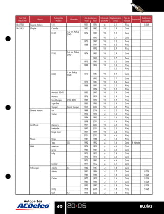 No. Parte                              Automóviles                     Año de cobertura   Cilindrada Desplazamiento Tipo de                 Calibración
                           Marca                            Submodelo                                                           Aspiración
  Black Shell                             Modelo                         Inicial    Final   tipo motor     (litros)   inyección               (pulgadas)
BR43TSK         General Motors     S10                                   1991       1994       L6          3.1          F/inj                   0.045
BR43XLS         Chrysler           Cordoba                               1980       1982       V8          5.9          Carb
                                                       1/2 ton. Pickup
                                   D150                                  1974       1987       V8          5.9          Carb
                                                       2WD
                                                                                    1993       V6          3.7          Carb
                                                                         1975       1987       V8          5.2          Carb
                                                                         1988       1991       V8          5.2          F/inj
                                                                                    1992       V8          5.9          F/inj
                                                       3/4 ton. Pickup
                                   D250                                  1974       1987       V8          5.9          Carb
                                                       2WD
                                                                                    1993       V6          3.7          Carb
                                                                         1975       1987       V8          5.2          Carb
                                                                         1988       1992       V8          5.9          F/inj
                                                                                                           5.2          F/inj
                                                       1 ton. Pickup
                                   D350                                  1974       1987       V8          5.9          Carb
                                                       2WD
                                                                                    1993       V6          3.7          Carb
                                                                         1975       1987       V8          5.2          Carb
                                                                         1988       1991       V8          5.2          F/inj
                                                                                    1992       V8          5.9          F/inj
                                   Microbús 3500                         1983       1993       V8          5.9          Carb
                                   Monaco                                1976       1979       V8          5.9          Carb
                                   Ram Charger         2WD 4WD           1989       1992       V8          5.9          F/inj
                                   Super Bee                             1980       1980       V8          5.9          Carb
                                   Voyager             Grand Voyager     1999       2003       V6          3.3          F/inj
                General Motors     Luv                                   1999       2006       L4          2.2          F/inj
                                   Tracker                               1993       1995       L4          1.6          F/inj
                                                                         1994       1995       L4          1.6          F/inj
                                                                         1998       2001       L4          1.6          F/inj
                Land Rover         Discovery                             1997       2003       V8          4.0          F/inj
                                   Freelander                            1997       2001       V6          2.5          F/inj
                                   Range Rover                           1997       1999       V8          4.4          F/inj
                                                                         2001       2003       V8          4.6          F/inj
                Nissan             Ninja                                 1987       1988       L4          1.6          F/inj
                                   Tsuru               GS                1992       1992       L4          1.6          Carb    8 Válvulas
                VAM                American                              1979       1979       L6          4.6          Carb
                                   Lerma                                 1980       1981       L6          4.6          Carb
                                   Rally                                 1970       1973       L6          3.8          Carb
                                                                         1973       1975       L6          4.2          Carb
                                                                         1975       1983       L6          4.6          Carb
                                   Rambler                               1971       1972       L6          4.1          Carb
                Volkswagen         Atlantic            GT                1982       1987       L4          1.8          Carb
                                   Atlantic                              1980       1986       L4          1.7          Carb                    0.028
                                                                         1985       1986       L4          1.8          Carb                    0.028
                                   Caribe                                1977       1979       L4          1.6          Carb                    0.028
                                                                         1980       1986       L4          1.7          Carb                    0.028
                                                                         1982       1987       L4          1.8          Carb                    0.028
                                   Derby                                 1995       2006       L4          1.8          F/inj                   0.028
                                   Golf                A3                1994       2002       L4          1.8          F/inj




                                            49                                                                                               BUJÍAS
 