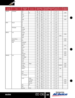No. Parte                             Automóviles                     Año de cobertura   Cilindrada Desplazamiento Tipo de                Calibración
                          Marca                             Submodelo                                                          Aspiración
  Black Shell                            Modelo                         Inicial    Final   tipo motor     (litros)   inyección              (pulgadas)
BR43XLS         Volkswagen        Golf                                  1987       1993       L4          1.8          F/inj
                                  Jetta               A3                1994       1999       L4          1.8          F/inj                  0.028
                                  Panel                                 1987       2001       L4          1.8          F/inj
                                  Pointer                               1997       2006       L4          1.8          F/inj                  0.032
                                  Polo                                  2003       2006       L4          1.6          F/inj
                                  Sedan                                 1993       2004       B4          1.6          F/inj                  0.028
                                  Van                                   2002       2003       L4          1.6          F/inj
BR44F           Renault           R4                                    1972       1976       L4          0.8          Carb
                                  R5                                    1984       1984       L4          1.4          Carb
                                  R9                                    1984       1984       L4          1.4          Carb
                Volkswagen        Brasilia                              1974       1984       L4          1.6          Carb
                                  Hormiga                               1977       1978       L4          1.6          Carb
                                  Panel                                 1974       1987       L4          1.6          Carb
BR44LTS         Ford              Fairmont                              1983       1983      V6           3.8          Carb
                                  Ranger                                1995       2005       L4          2.3          F/inj                  0.044
                                  Sable                                 1999       2004      V6           3.0          F/inj     SOHC
                                  Topaz                                 1984       1987       L4          2.3          Carb
                General Motors    Luv                                   1997       1998       L4          2.3          F/inj                  0.044
                Renault           R18                                   1985       1986       L4          2.0          Carb                   0.025
                VAM               Ambassador                            1987       1987       L6          4.2          Carb
                                  American                              1982       1983       L6          4.2          Carb
                                  AMX                                   1982       1983       L6          4.6          Carb                   0.035
                                  Gremlin                               1982       1986       L6          4.6          Carb
                                  Jeep                                  1982       1986       L6          4.2          Carb                   0.035
                                  Lerma                                 1982       1982       L6          4.6          Carb
                                  Rally                                 1982       1983       L6          4.6          Carb                   0.035
                                  Wagoneer                              1982       1987       L6          4.6          Carb                   0.035
BR44LTS6        Ford              Aerostar                              1994       1995      V6           4.0          F/inj                  0.054
                                  Club Wagon                            1997       1998       L6          4.2          F/inj
                                  Contour                               1996       2000      V6           2.5          F/inj     DOHC
                                  E150                                  1997       2004      V6           4.2          F/inj
                                  E250                                  1997       2004      V6           4.2          F/inj
                                  Econoline           Wagon             1999       2005      V8           5.0          F/inj                  0.044
                                  Escape                                2001       2006      V6           3.0          F/inj   DURATEC        0.054
                                  Expedition                            1997       2006      V8           4.6          F/inj                  0.054
                                  Explorer                              1991       2002      V6           4.0          F/inj      OHV
                                                                        1996       2006      V8           5.0          F/inj
                                  F250                                  1997       2004      V8           4.6          F/inj
                                  Ghia                                  1990       1991       L4          2.3          F/inj
                                  Grand Marquis                         1991       1998      V8           4.6          F/inj
                                                                        1999       2004      V8           4.6          F/inj     SOHC
                                  Lincoln             Aviator           2003       2005      V8           4.6          F/inj
                                                      Continental       1997       1999      V8           4.6          F/inj                  0.054
                                                      Mark VIII         1994       1996      V8           4.6          F/inj                  0.054
                                                      Town Car          1991       2002      V8           4.6          F/inj                  0.054
                                  Lobo                XLT               1997       2002      V8           4.6          F/inj
                                  Lobo                                  2003       2003      V8           4.6          F/inj
                                  Mustang             Cobra             1998       1998      V8           4.6          F/inj




BUJÍAS                                                                                             50
 