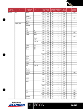 No. Parte                         Automóviles                    Año de cobertura   Cilindrada Desplazamiento Tipo de                 Calibración
                        Marca                          Submodelo                                                          Aspiración
  Black Shell                        Modelo                        Inicial    Final   tipo motor     (litros)   inyección               (pulgadas)
BR44LTS6        Ford             Mustang                           1994       1995      V8           5.0          F/inj                   0.054
                                                                   1996       2006      V8           4.6          F/inj
                                 Mystique                          1995       2000      V6           2.5          F/inj
                                 Thunderbird                       1987       1990      V8           5.0          F/inj                   0.054
                                 Topaz                             1988       1994       L4          2.3          F/inj
                                 Windstar                          1995       2006      V6           3.8          F/inj
                General Motors   Blazer                            1998       2001      V6           4.3          F/inj
                                 Bonneville                        1994       1995      V6           3.8          F/inj
                                                                   1996       1999      V6           3.8          F/inj
                                 C20                               1996       2003      V8           5.7          F/inj
                                 C35              HD               1999       2003      V8           7.4          F/inj
                                 Cadillac         Seville          1994       1996      V8           4.9          F/inj                   0.060
                                 Cadillac         Deville          1992       1996      V8           4.9          F/inj
                                                                   1995       2002      V8           4.6          F/inj                   0.060
                                                  Eldorado         1994       1998      V8           4.6          F/inj
                                                  Seville          1994       1998      V8           4.6          F/inj
                                                  Seville STS      1995       1999      V8           4.6          F/inj
                                                                   2000       2001      V8           4.6          F/inj
                                 Camaro           Z28              1995       2003      V8           5.7          F/inj
                                 Camaro           Z28              1997       1998      V6           3.8          F/inj
                                 Cavalier         Z24              1995       1998       L4          2.4          F/inj
                                                                   1995       1995       L4          2.3          F/inj
                                                                              1998       L4          2.4          F/inj
                                                                   1998       2004       L4          2.2          F/inj
                                 Corvette                          1991       2002      V8           5.7          F/inj
                                 Cutlass                           1996       1996      V6           3.1          F/inj
                                 Eighty Eight                      1992       1995      V6           3.8          F/inj
                                 Express          Van              1998       2003      V6           4.3          F/inj
                                 Firebird                          1994       2001      V8           5.7          F/inj
                                 G30              Cargo Van        1997       2002      V8           5.7          F/inj
                                                                   1998       2002      V6           5.3          F/inj
                                 Grand Am                          1999       2003      V6           3.8          F/inj
                                 Grand Am                          1999       2002      V6           3.4          F/inj
                                 Grand Prix                        1997       2002      V6           3.8          F/inj                   0.060
                                 Impala                            2000       2002      V6           3.4          F/inj
                                                                              2003      V6           3.8          F/inj
                                 Kodiak                            1991       2002      V8           7.4          F/inj
                                 Lumina                            1996       1996      V6           3.8          F/inj
                                 Malibu                            1997       1999      V6           3.1          F/inj
                                                                              2003       L4          2.4          F/inj
                                                                   2000       2003      V6           3.1          F/inj
                                                                   1997       1998       L4          2.4          F/inj
                                                                   1999       1999       L4          2.4          F/inj
                                 Regal                             1994       1996      V6           3.8          F/inj                   0.060
                                 S10                               1995       2000       L4          2.2          F/inj                   0.060
                                                                   2001       2002       L4          2.2          F/inj                   0.040
                                 Silhouette                        1994       1995      V6           3.8          F/inj                   0.060
                                 Silhouette                        1995       1999      V6           3.8          F/inj                   0.060




                                           51                                                                                          BUJÍAS
 