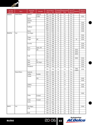 No. Parte                         Automóviles                    Año de cobertura   Cilindrada Desplazamiento Tipo de                Calibración
                        Marca                          Submodelo                                                          Aspiración
  Black Shell                        Modelo                        Inicial    Final   tipo motor     (litros)   inyección              (pulgadas)
BR44LTS6        General Motors   Silverado        3500 HD          2001       2005      V8           8.1          F/inj
                                                  C3500            1995       1999      V8           5.7          F/inj                  0.035
                                 Sonora                            2000       2006      V8           5.7          F/inj
                                 Suburban                          1996       2006      V8           5.7          F/inj
                                 Sunﬁre                            1997       2001       L4          2.4          F/inj                  0.060
                                                                   2002       2002       L4          2.4          F/inj                  0.060
                                 Trailblazer                       2002       2002      V6           4.2          F/inj                  0.040
                                                                   2003       2005      V6           4.2          F/inj                  0.040
                                 Venture                           1997       2003      V6           3.4          F/inj                  0.060
BR44LTSM        Ford             Club Wagon                        1995       1995       L6          4.2          F/inj
                                                                   1996       1998       L6          4.9          F/inj                  0.044
                                 Cougar                            1989       1989      V6           3.8          F/inj                  0.045
                                 Cougar           XR7              1992       1994      V6           3.8          F/inj       SC         0.054
                                                                   1985       1988      V6           3.8          F/inj
                                 Econoline                         1996       1998       L6          4.9          F/inj                  0.044
                                                                   1998       2005       L6          4.2          F/inj                  0.054
                                 Escort           Sedan, SW        1994       1998       L4          1.9          F/inj                  0.054
                                 Escort           ZX2              1999       2002       L4          2.0          F/inj     SOHC
                                                                   1997       1999       L4          2.0          F/inj     SOHC
                                                                   1998       1998       L4          2.0          F/inj     DOHC
                                 F150                              1986       1998       L6          3.8          F/inj
                                                                   1999       2004       L6          4.2          F/inj     SOHC         0.054
                                 Focus            XL               2002       2003       L4          2.0          F/inj                  0.054
                                 Sable            GS, Guayin       1994       1995      V6           3.8          F/inj                  0.054
                                 Taurus                            1988       1991      V6           3.8          F/inj                  0.054
                                 Thunderbird                       1985       1990      V6           3.8          F/inj                  0.045
                                                                                                                            Super
                                                                   1991       1995      V6           3.8          F/inj                  0.054
                                                                                                                           cargado
                General Motors   Avalanche                         2002       2003      V8           8.1          F/inj
                                 Cadillac         Escalade         2001       2006      V8           6.0          F/inj
                                 Cavalier                          1995       1995       L4          2.2          F/inj
                                                  Z24              1992       1994      V6           3.1          F/inj                  0.045
                                                                   1990       1994      V6           2.8          F/inj                  0.045
                                                                   1996       1997       L4          2.2          F/inj
                                 Celebrity                         1987       1989      V6           2.8          F/inj                  0.045
                                 Century                           1989       1991      V6           3.1          F/inj                  0.045
                                                                   1990       1990      V6           2.8          F/inj
                                                                   1992       1992      V6           3.1          F/inj
                                                                   1994       1995      V6           3.1          F/inj                  0.045
                                 Cutlass          Eurosport        1993       1996      V6           3.1          F/inj
                                                                   1989       1995      V6           3.1          F/inj
                                 Cutlass          Eurosport        1989       1996      V6           3.1          F/inj
                                 Sunﬁre                            2002       2005       L4          2.2          F/inj
                                                                   1997       1998       L4          2.2          F/inj
BR44TS          Ford             Club Wagon                        1997       1997      V8           5.8          F/inj                  0.044
                                 E150                              1995       1998      V8           5.0          F/inj
                                                                   1997       1997      V8           5.8          F/inj
                                 E250                              1995       1998      V8           5.0          F/inj




BUJÍAS                                                                                        52
 