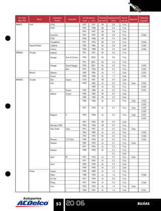 No. Parte                            Automóviles                    Año de cobertura   Cilindrada Desplazamiento Tipo de                 Calibración
                           Marca                          Submodelo                                                          Aspiración
  Black Shell                           Modelo                        Inicial    Final   tipo motor     (litros)   inyección               (pulgadas)
BR44TS          Ford               E250                               1997       1997      V8           5.8          F/inj
                                   E350                               1995       1998      V8           5.0          F/inj
                                                                      1997       1997      V8           5.8          F/inj
                                   Econoline                          1997       1997      V8           5.8          F/inj                   0.044
                                   F700                               1996       1998      V8           7.0          Carb
                                   Thunderbird                        1991       1993      V8           5.0          F/inj                   0.054
                General Motors     Celebrity                          1982       1986      V6           2.8          Carb                    0.045
                                   Century                            1984       1988      V6           2.8          Carb                    0.045
BR44XLS         Chrysler           Imperial                           1991       1991      V6           3.3          F/inj

                                   Voyager           Town & Country   1996       2003      V6           3.8          F/inj

                                                                      1991       2001      V6           3.3          F/inj
                                   Voyager           Grand Voyager    1995       2001      V6           3.8          F/inj                   0.050
                                                     Mini             1991       1994      V6           3.3          F/inj                   0.050
                Renault            Alliance                           1985       1986       L4          1.7          Carb                    0.025
                                   Encore                             1985       1986       L4          1.7          Carb                    0.025
BR44XLS         Chrysler           Dart              Guayin           1974       1981      V8           5.9          Carb
                                   Dart                               1983       1986       L4          2.2          F/inj     Turbo         0.035
                                                                                 1989       L4          2.2          F/inj                   0.035
                                   K                 Guayin           1982       1988       L4          2.2          F/inj                   0.035
                                   LeBaron           Guayin           1980       1982      V8           5.9          Carb
                                                                      1980       1982      V8           5.9          Carb
                                                                      1982       1984       L4          2.2          F/inj     Turbo         0.035
                                                                                                                                             0.035
                                                                      1991       1995       L4          2.5          F/inj     Turbo         0.035
                                                                                                                                             0.035
                                   Magnum            K                1982       1984       L4          2.2          F/inj     Turbo         0.035
                                                                                                                                             0.035
                                                                      1981       1982      V8           5.9          Carb
                                   Microbús 3500                      1994       1994      V8           5.9          F/inj
                                   New Yorker        Turbo            1991       1991       L4          2.5          F/inj     Turbo
                                                                      1982       1989       L4          2.2          F/inj                   0.035
                                                                      1992       1995      V6           3.0          F/inj                   0.044
                                   Phantom           C/S Turbo        1990       1994       L4          2.5          F/inj                   0.035
                                   Shadow                             1989       1995       L4          2.5          F/inj     Turbo
                                                                      1991       1995       L4          2.5          F/inj
                                   Shadow                             1989       1990       L4          2.2          F/inj
                                                                                                        2.5          Carb
                                   Spirit            RT               1991       1995       L4          2.5          F/inj     Turbo
                                                                      1991       1995       L4          2.5          F/inj
                                   Spirit                             1989       1990       L4          2.5          Carb
                                                                      1990       1990       L4          2.2          Carb
                Nissan             Guayin                             1989       1989       L4          1.6          F/inj
                                   Hikari                             1988       1990       L4          1.6          F/inj                   0.044
                                   Ichi Van                           1991       1994       L4          2.4          F/inj
                                   Pickup                             1991       1994       L4          2.4          F/inj                   0.044
                                   Tsuru                              1993       1993       L4          1.6          F/inj     Turbo
                                                     I                1984       1987       L4          1.6          Carb                    0.035




                                            53                                                                                            BUJÍAS
 