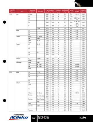 No. Parte                           Automóviles                     Año de cobertura    Cilindrada Desplazamiento Tipo de                    Calibración
                        Marca                           Submodelo                                                              Aspiración
 Niquelada                            Modelo                        Inicial      Final   tipo motor     (litros)   inyección                  (pulgadas)
FR1LS        Audi               All Road                            2002         2002       V6           2.8         F/inj       DOHC           0.032
                                S3                                  2001         2002       L4           1.8         F/inj                      0.032
                                                                                                                               DOHC Twin-
                                S4                                  2001         2002       V6           2.7         F/inj                      0.032
                                                                                                                                  turbo
                                                                                                                               DOHC Twin-
                                S6                                  2002         2002       V6           2.7         F/inj                      0.032
                                                                                                                                  turbo
                                                                                                                                 DOHC
                                TT                                  2000         2002       L4           1.8         F/inj                      0.032
                                                                                                                                 Turbo
                                                   Coupe            2000         2002       L4           1.8         F/inj                       0.04
             BMW                325                                 2001         2003       L6           2.5         F/inj       DOHC            0.04
                                525                I                1999         2002       L6           2.5         F/inj       DOHC           0.032
                                850                Ci               1996         1998      V12           5.4         F/inj       SOHC           0.032
             Chrysler           Breeze             16 Válvulas      1996         1996       L4           2.0         F/inj       SOHC           0.036
                                Jeep               Liberty          2002         2003       V6           3.7         F/inj       DOHC           0.032
                                Neon               SE, SXT          1995         2006       L4           2.0         F/inj                      0.032
                                Stratus                             1995         2003       L4           2.0         F/inj                      0.036
             Peugeot            206                XR, XS           2000         2005       L4           1.4         F/inj                      0.036
                                                                    2000         2003       L4           1.6         F/inj                      0.036
                                406                                 2000         2003       V6           3.0         F/inj                      0.036
                                                                    2001         2002       L4           2.0         F/inj                      0.036
                                206                CC               2002         2005       L4           2.0         F/inj                      0.036
                                306                                 2000         2004       L4           1.8         F/inj                      0.036
                                                                                                         2.0         F/inj                      0.036
             Porsche            911                Carrera          1996         2002       B6           3.6         F/inj                      0.032
                                Boxster                             1999         2003       B6           2.5         F/inj                      0.032
             Volkswagen         Beetle             Turbo            2000         2003       L4           1.8         F/inj                      0.028
                                Golf               A4 TURBO         2001         2004       L4           1.8         F/inj     20 Válvulas      0.032
                                Jetta              A4 TURBO         2000         2004       L4           1.8         F/inj     20 Válvulas      0.032
                                Passat                              1990         1993       L4           2.0         F/inj                      0.028
                                                                    1999         2003       L4           1.8         F/inj       Turbo          0.028
FR2LS        BMW                328                I, Ic, Is        1996         1998       L6           2.8         F/inj       DOHC           0.036
                                528                I, It            1999         2000       L6           2.8         F/inj       DOHC           0.036
                                750                Il               1996         2001      V12           5.4         F/inj       DOHC            0.04
                                                                    1997         1998      V12           5.4         F/inj       SOHC            0.04
                                M3                                  1996         2002       L6           3.2         F/inj       DOHC           0.036
             Chrysler           300                                 2005         2006       V6           3.5         F/inj                       0.05
                                300M                                1999         1999       V6           3.5         F/inj                      0.050
                                                                    2000         2003       V6           3.5         F/inj                      0.050
                                Atos                                2001         2003       L4           1.0         F/inj                       0.04
                                                                    2005         2006       L4           1.1         F/inj                       0.04
                                Attitude           16 Válvulas      2005         2006       L4           1.4         F/inj       DOHC           0.045
                                Cherokee                            1996         2003       V8           5.2         F/inj                      0.045
                                                   Grand Cherokee
                                                                    2001         2002       L6           4.7         F/inj                      0.045
                                Cherokee           Grand Cherokee   1999         2002       L6           4.0         F/inj                      0.045
                                                   Sport            1999         2002       L6           4.0         F/inj                      0.045
                                Cirrus                              1996         2000       V6           2.5         F/inj       SOHC           0.044
                                Club Cab           1500             1997         1998       L6           3.9         F/inj                      0.045
                                                                    1992         1993       L6           3.9         F/inj                      0.045
                                Concorde                            1993         1998       V6           3.5         F/inj                      0.045




                                           59                                                                                                BUJÍAS
 