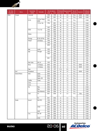 No. Parte                         Automóviles                        Año de cobertura    Cilindrada Desplazamiento Tipo de                  Calibración
                        Marca                       Submodelo                                                                   Aspiración
 Niquelada                          Modelo                           Inicial      Final   tipo motor     (litros)   inyección                (pulgadas)
FR2LS        Chrysler           Concorde                             1999         1999       V6           3.5         F/inj      SOHC          0.045
                                                                     2001         2001       V6           3.2         F/inj      SOHC          0.045
                                                 1/2 ton. Pickup
                                D150                                 1992         1993       V6           3.9         F/inj                    0.045
                                                 2WD
                                                 1/2 ton. Van        1994         2001       V8           5.9         F/inj                    0.045
                                                                                  2003       V6           3.9         F/inj                    0.045
                                                                     1997         2002       V8           5.2         F/inj                    0.045
                                D350             1 ton. Van          1994         2002       V8           5.9         F/inj                    0.045
                                                                     1997         2002       V8           5.2         F/inj                    0.045
                                Dakota                               1996         1998       L4           2.5         F/inj                    0.045
                                                                     1997         1998       V6           3.9         F/inj                    0.045
                                Durango          RT, SLT, SLT Plus   2001         2003       V8           4.7         F/inj                     0.04
                                Intrepid         24 Válvulas         1994         1998       L6           3.5         F/inj                    0.045
                                                                     1999         1999       V6           3.2         F/inj                    0.045
                                                                     2000         2000       V6           3.2         F/inj                    0.045
                                                                                  2002       V6           3.5         F/inj                    0.045
                                Jeep             Laredo              1993         1998       V8           5.2         F/inj                    0.045
                                Jeep             Wrangler            1993         1998       L4           2.5         F/inj                    0.035
                                                                     1999         2000       L4           2.5         F/inj                    0.035
                                                                                  2006       L6           4.0         F/inj                    0.035
                                                                     2001         2002       L4           2.5         F/inj                     0.04
                                                                                  2006       L6           4.0         F/inj                     0.04
                                New Yorker       LHS, LH             1993         1997       V6           3.5         F/inj                     0.04
                                Verna            16 Válvulas         2004         2005       L4           1.5         F/inj      DOHC          0.045
                                                 16 Válvulas         2004         2005       L4           1.6         F/inj      DOHC          0.045
                                Viper                                1993         1997      V10           8.0         F/inj                    0.045
             Ford               Thunderbird                          2002         2003       V8           3.9         F/inj      DOHC          0.045
             General Motors     Astra            Sedan               2004         2006       L4            2          F/inj                     0.04
                                                 Sedan               2000         2006       L4           1.8         F/inj                     0.04
                                                 Sedan, H-B          2004         2006       L4           2.4         F/inj                     0.04
                                Cadillac         Catera              1997         2001       V6           3.0         F/inj                     0.04
                                Corsa                                2002         2003       L4           1.6         F/inj                     0.04
                                Corsa                                2002         2003       L4           1.4         F/inj                     0.04
                                Fiat             Palio               2004         2006       L4           1.6         F/inj                    0.045
                                                 Palio               2004         2006       L4           1.6         F/inj                    0.045
                                                 Palio Adventure     2004         2006       L4           1.6         F/inj                    0.045
                                Saab             9-3                 2001         2006       L4           2.0         F/inj       Turbo        0.044
                                                                                                                                               0.044
                                                 9-5                 2001         2006       L4           2.2         F/inj                    0.044
             Honda              Accord           ExR V-TEC           1995         2001       L4           2.2         F/inj                    0.045
                                                                     1998         2001       V6           3.0         F/inj                    0.045
                                                                     2001         2005       L4           2.3         F/inj                    0.045
                                                 iV-TEC              2002         2005       V6           3.0         F/inj                    0.045
                                                                     2003         2005       L4           2.4         F/inj                    0.045
                                                 V-TEC               2002         2002       L4           2.3         F/inj                    0.045
                                Civic            ExR, SiR            1999         2000       L4           1.6         F/inj                    0.045
                                                                     2000         2000       L4           1.7         F/inj                    0.045
                                                 iV-TEC              2001         2005       L4           1.7         F/inj                    0.045




BUJÍAS                                                                                            60
 