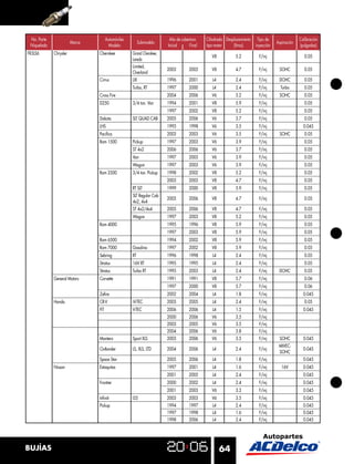 No. Parte                            Automóviles                      Año de cobertura    Cilindrada Desplazamiento Tipo de                  Calibración
                        Marca                             Submodelo                                                              Aspiración
 Niquelada                             Modelo                         Inicial      Final   tipo motor     (litros)   inyección                (pulgadas)
FR3LS6       Chrysler           Cherokee            Grand Cherokee,
                                                                                              V8           5.2         F/inj                     0.05
                                                    Laredo
                                                    Limited,
                                                                      2003         2005       V8           4.7         F/inj      SOHC           0.05
                                                    Overland
                                Cirrus              LXI               1996         2001       L4           2.4         F/inj      DOHC           0.05
                                                    Turbo, RT         1997         2000       L4           2.4         F/inj       Turbo         0.05
                                Cross Fire                            2004         2006       V6           3.2         F/inj      SOHC           0.05
                                D250                3/4 ton. Van      1994         2001       V8           5.9         F/inj                     0.05
                                                                      1997         2002       V8           5.2         F/inj                     0.05
                                Dakota              SLT QUAD CAB      2005         2006       V6           3.7         F/inj                     0.05
                                LHS                                   1993         1998       V6           3.5         F/inj                    0.045
                                Paciﬁca                               2003         2003       V6           3.5         F/inj      SOHC           0.05
                                Ram 1500            Pickup            1997         2003       V6           3.9         F/inj                     0.05
                                                    ST 4x2            2006         2006       V6           3.7         F/inj                     0.05
                                                    Van               1997         2003       V6           3.9         F/inj                     0.05
                                                    Wagon             1997         2003       V6           3.9         F/inj                     0.05
                                Ram 2500            3/4 ton. Pickup   1998         2002       V8           5.2         F/inj                     0.05
                                                                      2003         2003       V8           4.7         F/inj                     0.05
                                                    RT SLT            1999         2000       V8           5.9         F/inj                     0.05
                                                    SLT Regular Cab
                                                                      2005         2006       V8           4.7         F/inj                     0.05
                                                    4x2, 4x4
                                                    ST 4x2/4x4        2005         2006       V8           4.7         F/inj                     0.05
                                                    Wagon             1997         2003       V8           5.2         F/inj                     0.05
                                Ram 4000                              1995         1996       V8           5.9         F/inj                     0.05
                                                                      1997         2003       V8           5.9         F/inj                     0.05
                                Ram 6500                              1994         2002       V8           5.9         F/inj                     0.05
                                Ram 7000            Gasolina          1997         2002       V8           5.9         F/inj                     0.05
                                Sebring             RT                1996         1998       L4           2.4         F/inj                     0.05
                                Stratus             16V RT            1995         1995       L4           2.4         F/inj                     0.05
                                Stratus             Turbo RT          1995         2003       L4           2.4         F/inj      DOHC           0.05
             General Motors     Corvette                              1991         1991       V8           5.7         F/inj                     0.06
                                                                      1997         2000       V8           5.7         F/inj                     0.06
                                Zaﬁra                                 2002         2004       L4           1.8         F/inj                    0.045
             Honda              CR-V                iV-TEC            2003         2005       L4           2.4         F/inj                     0.05
                                FIT                 V-TEC             2006         2006       L4           1.5         F/inj                    0.045
                                                                      2000         2006       V6           3.5         F/inj
                                                                      2003         2005       V6           3.5         F/inj
                                                                      2004         2006       V6           3.8         F/inj
                                Montero             Sport XLS         2003         2006       V6           3.5         F/inj      SOHC          0.045
                                                                                                                                  MIVEC-
                                Outlander           LS, XLS, LTD      2004         2006       L4           2.4         F/inj                    0.045
                                                                                                                                  SOHC
                                Space Star                            2005         2006       L4           1.8         F/inj                    0.045
             Nissan             Estaquitas                            1997         2001       L4           1.6         F/inj       16V          0.045
                                                                      2001         2005       L4           2.4         F/inj                    0.045
                                Frontier                              2000         2002       L4           2.4         F/inj                    0.045
                                                                      2001         2003       V6           3.3         F/inj                    0.045
                                Inﬁniti             I35               2003         2003       V6           3.5         F/inj                    0.045
                                Pickup                                1994         1997       L4           2.4         F/inj                    0.045
                                                                      1997         1998       L4           1.6         F/inj                    0.045
                                                                      1998         2006       L4           2.4         F/inj                    0.045




BUJÍAS                                                                                             64
 