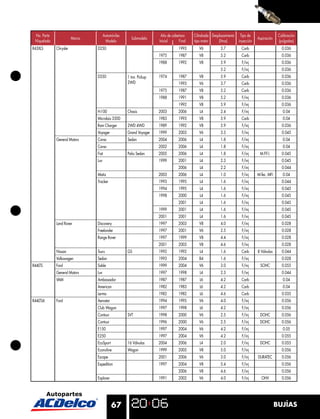 No. Parte                            Automóviles                    Año de cobertura    Cilindrada Desplazamiento Tipo de                   Calibración
                        Marca                         Submodelo                                                                Aspiración
 Niquelada                             Modelo                       Inicial      Final   tipo motor     (litros)   inyección                 (pulgadas)
R43XLS       Chrysler           D250                                             1993       V6           3.7         Carb                      0.036
                                                                    1975         1987       V8           5.2         Carb                      0.036
                                                                    1988         1992       V8           5.9         F/inj                     0.036
                                                                                                         5.2         F/inj                     0.036
                                D350                1 ton. Pickup   1974         1987       V8           5.9         Carb                      0.036
                                                    2WD                          1993       V6           3.7         Carb                      0.036
                                                                    1975         1987       V8           5.2         Carb                      0.036
                                                                    1988         1991       V8           5.2         F/inj                     0.036
                                                                                 1992       V8           5.9         F/inj                     0.036
                                H-100               Chasis          2003         2006       L4           2.4         F/inj                      0.04
                                Microbús 3500                       1983         1993       V8           5.9         Carb                       0.04
                                Ram Charger         2WD 4WD         1989         1992       V8           5.9         F/inj                     0.036
                                Voyager             Grand Voyager   1999         2003       V6           3.3         F/inj                     0.045
             General Motors     Corsa               Sedan           2004         2006       L4           1.8         F/inj                      0.04
                                Corsa                               2002         2006       L4           1.8         F/inj                      0.04
                                Fiat                Palio Sedan     2005         2006       L4           1.8         F/inj      M.P.F.I.       0.045
                                Luv                                 1999         2001       L4           2.3         F/inj                     0.045
                                                                                 2006       L4           2.2         F/inj                     0.044
                                Matiz                               2003         2006       L4           1.0         F/inj     M-Tec. MFI       0.04
                                Tracker                             1993         1995       L4           1.6         F/inj                     0.044
                                                                    1994         1995       L4           1.6         F/inj                     0.045
                                                                    1998         2000       L4           1.6         F/inj                     0.045
                                                                                 2001       L4           1.6         F/inj                     0.045
                                                                    1999         2001       L4           1.6         F/inj                     0.045
                                                                    2001         2001       L4           1.6         F/inj                     0.045
             Land Rover         Discovery                           1997         2003       V8           4.0         F/inj                     0.028
                                Freelander                          1997         2001       V6           2.5         F/inj                     0.028
                                Range Rover                         1997         1999       V8           4.4         F/inj                     0.028
                                                                    2001         2003       V8           4.6         F/inj                     0.028
             Nissan             Tsuru               GS              1992         1992       L4           1.6         Carb      8 Válvulas      0.044
             Volkswagen         Sedan                               1993         2004       B4           1.6         F/inj                     0.028
R44LTS       Ford               Sable                               1999         2004       V6           3.0         F/inj      SOHC           0.055
             General Motors     Luv                                 1997         1998       L4           2.3         F/inj                     0.044
             VAM                Ambassador                          1987         1987       L6           4.2         Carb                       0.04
                                American                            1982         1983       L6           4.2         Carb                       0.04
                                Lerma                               1982         1982       L6           4.6         Carb                      0.035
R44LTS6      Ford               Aerostar                            1994         1995       V6           4.0         F/inj                     0.056
                                Club Wagon                          1997         1998       L6           4.2         F/inj                     0.056
                                Contour             SVT             1998         2000       V6           2.5         F/inj      DOHC           0.056
                                Contour                             1996         2000       V6           2.5         F/inj      DOHC           0.056
                                E150                                1997         2004       V6           4.2         F/inj                      0.05
                                E250                                1997         2004       V6           4.2         F/inj                     0.055
                                EcoSport            16 Válvulas     2004         2006       L4           2.0         F/inj      DOHC           0.055
                                Econoline           Wagon           1999         2005       V8           5.0         F/inj                     0.056
                                Escape                              2001         2006       V6           3.0         F/inj     DURATEC         0.056
                                Expedition                          1997         2004       V8           5.4         F/inj                     0.056
                                                                                 2006       V8           4.6         F/inj                     0.056
                                Explorer                            1991         2002       V6           4.0         F/inj       OHV           0.056




                                           67                                                                                               BUJÍAS
 