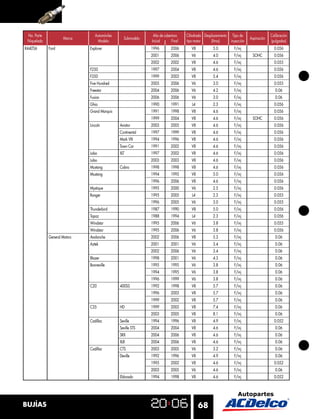 No. Parte                       Automóviles                   Año de cobertura    Cilindrada Desplazamiento Tipo de                  Calibración
                      Marca                       Submodelo                                                              Aspiración
 Niquelada                        Modelo                      Inicial      Final   tipo motor     (litros)   inyección                (pulgadas)
R44LTS6      Ford             Explorer                        1996         2006       V8           5.0         F/inj                    0.056
                                                              2001         2006       V6           4.0         F/inj      SOHC          0.056
                                                              2002         2002       V8           4.6         F/inj                    0.055
                              F250                            1997         2004       V8           4.6         F/inj                    0.056
                              F350                            1999         2003       V8           5.4         F/inj                    0.056
                              Five Hundred                    2005         2006       V6           3.0         F/inj                    0.055
                              Freestar                        2004         2006       V6           4.2         F/inj                     0.06
                              Fusion                          2006         2006       V6           3.0         F/inj                     0.06
                              Ghia                            1990         1991       L4           2.3         F/inj                    0.056
                              Grand Marquis                   1991         1998       V8           4.6         F/inj                    0.056
                                                              1999         2004       V8           4.6         F/inj      SOHC          0.056
                              Lincoln          Aviator        2003         2005       V8           4.6         F/inj                    0.056
                                               Continental    1997         1999       V8           4.6         F/inj                    0.056
                                               Mark VIII      1994         1996       V8           4.6         F/inj                    0.056
                                               Town Car       1991         2002       V8           4.6         F/inj                    0.056
                              Lobo             XLT            1997         2002       V8           4.6         F/inj                    0.056
                              Lobo                            2003         2003       V8           4.6         F/inj                    0.056
                              Mustang          Cobra          1998         1998       V8           4.6         F/inj                    0.056
                              Mustang                         1994         1995       V8           5.0         F/inj                    0.056
                                                              1996         2006       V8           4.6         F/inj                    0.056
                              Mystique                        1995         2000       V6           2.5         F/inj                    0.056
                              Ranger                          1995         2005       L4           2.3         F/inj                    0.055
                                                              1996         2005       V6           3.0         F/inj                    0.055
                              Thunderbird                     1987         1990       V8           5.0         F/inj                    0.056
                              Topaz                           1988         1994       L4           2.3         F/inj                    0.056
                              Windstar                        1995         2006       V6           3.8         F/inj                    0.055
                              Windstar                        1995         2006       V6           3.8         F/inj                    0.056
             General Motors   Avalanche                       2002         2006       V8           5.3         F/inj                     0.06
                              Aztek                           2001         2001       V6           3.4         F/inj                     0.06
                                                              2002         2006       V6           3.4         F/inj                     0.06
                              Blazer                          1998         2001       V6           4.3         F/inj                     0.06
                              Bonneville                      1995         1995       V6           3.8         F/inj                     0.06
                                                              1994         1995       V6           3.8         F/inj                     0.06
                                                              1996         1999       V6           3.8         F/inj                     0.06
                              C20              400SS          1992         1998       V8           5.7         F/inj                     0.06
                                                              1996         2003       V8           5.7         F/inj                     0.06
                                                              1999         2002       V8           5.7         F/inj                     0.06
                              C35              HD             1999         2003       V8           7.4         F/inj                     0.06
                                                              2003         2005       V8           8.1         F/inj                     0.06
                              Cadillac         Seville        1994         1996       V8           4.9         F/inj                    0.052
                                               Seville STS    2004         2004       V8           4.6         F/inj                     0.06
                                               SRX            2004         2006       V8           4.6         F/inj                     0.06
                                               XLR            2004         2006       V8           4.6         F/inj                     0.06
                              Cadillac         CTS            2003         2005       V6           3.2         F/inj                     0.06
                                               Deville        1992         1996       V8           4.9         F/inj                     0.06
                                                              1995         2002       V8           4.6         F/inj                    0.052
                                                              2003         2005       V6           4.6         F/inj                     0.06
                                               Eldorado       1994         1998       V8           4.6         F/inj                    0.052




BUJÍAS                                                                                     68
 