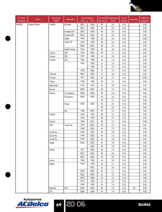 No. Parte                       Automóviles                      Año de cobertura    Cilindrada Desplazamiento Tipo de                   Calibración
                      Marca                       Submodelo                                                                 Aspiración
 Niquelada                        Modelo                         Inicial      Final   tipo motor     (litros)   inyección                 (pulgadas)
R44LTS6      General Motors   Cadillac         Escalade          2001        2006        V8          6.0          F/inj                     0.06
                                                                 2003        2006        V8          5.3          F/inj                     0.06
                                               Escalade ESV      2003        2006        V8          6.0          F/inj                     0.06
                                               Escalade EXT      2002        2006        V8          6.0          F/inj                     0.06
                                               Seville           1994        1998        V8          4.6          F/inj                     0.052
                                               Seville STS       1995        1999        V8          4.6          F/inj                     0.06
                                                                 2000        2001        V8          4.6          F/inj                     0.06
                                               Seville Touring   1994        1994        V8          4.6          F/inj                     0.06
                              Camaro           Z28               1995        2003        V8          5.7          F/inj                     0.06
                              Camaro           Z28               1997        1998        V6          3.8          F/inj                     0.06
                              Cavalier         Z24               1995        1998        L4          2.4          F/inj                     0.06
                                                                 1995        1995        L4          2.3          F/inj                     0.06
                                                                             1998        L4          2.4          F/inj                     0.06
                                                                 1998        2004        L4          2.2          F/inj                     0.06
                              Colorado                           2004        2006        L5          3.4          F/inj                     0.06
                              Corvette                           1991        2002        V8          5.7          F/inj                     0.052
                              Cutlass                            1996        1996        V6          3.1          F/inj                     0.06
                              Eighty Eight                       1992        1995        V6          3.8          F/inj                     0.06
                              Equinox                            2005        2005        V6          3.4          F/inj                     0.06
                              Express          15 pasajeros      2004        2004        V8          6.0          F/inj                     0.06
                                               8 pasajeros       2004        2005        V6          4.3          F/inj                     0.06
                                                                                         V8          5.3          F/inj                     0.06
                                               Cargo             2004        2004        V6          4.3          F/inj                     0.06
                                                                                         V8          6.0          F/inj                     0.06
                                               Van               1998        2003        V6          4.3          F/inj                     0.06
                              Firebird                           1994        1995        V8          5.7          F/inj                     0.06
                                                                 1996        1997        V8          5.7          F/inj                     0.06
                              Firebird                           1994        2001        V8          5.7          F/inj                     0.052
                              G30              Cargo Van         1997        2002        V8          5.7          F/inj                     0.06
                                                                 1998        2002        V6          5.3          F/inj                     0.06
                              Grand Am                           1999        2003        V6          3.8          F/inj                     0.06
                              Grand Am                           1999        2002        V6          3.4          F/inj                     0.06
                              Grand Prix                         1997        2002        V6          3.8          F/inj                     0.06
                              Impala                             2000        2002        V6          3.4          F/inj                     0.06
                                                                             2003        V6          3.8          F/inj                     0.06
                              Kodiak                             1991        2002        V8          7.4          F/inj                     0.06
                                                                 2001        2003        V8          8.0          F/inj                     0.06
                                                                 2003        2004        V8          8.0          F/inj                     0.06
                              Lumina                             1996        1996        V6          3.8          F/inj                     0.06
                              Malibu                             1997        1999        V6          3.1          F/inj                     0.06
                                                                             2003        L4          2.4          F/inj                     0.06
                                                                 2000        2003        V6          3.1          F/inj                     0.06
                                                                 2004        2004        L4          2.2          F/inj                     0.06
                                                                 2005        2006        V6          3.5          F/inj                     0.06
                                                                 1997        1998        L4          2.4          F/inj                     0.06
                                                                 1999        1999        L4          2.4          F/inj                     0.06
                              Montana          SV6               2005        2006        V6          3.5          F/inj        SFI          0.06
                              P70                                2000        2000        V8          7.4          F/inj                     0.06




                                         69                                                                                              BUJÍAS
 