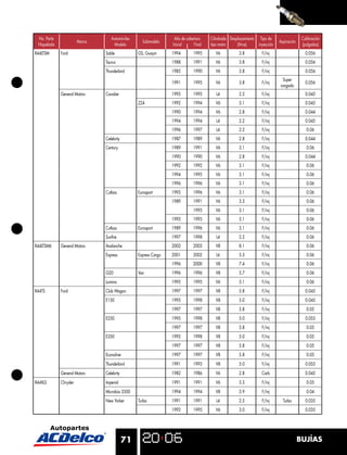 No. Parte                         Automóviles                    Año de cobertura    Cilindrada Desplazamiento Tipo de                   Calibración
                        Marca                      Submodelo                                                                Aspiración
 Niquelada                          Modelo                       Inicial      Final   tipo motor     (litros)   inyección                 (pulgadas)
R44LTSM      Ford               Sable            GS, Guayin      1994        1995        V6          3.8          F/inj                     0.056
                                Taurus                           1988        1991        V6          3.8          F/inj                     0.056
                                Thunderbird                      1985        1990        V6          3.8          F/inj                     0.056
                                                                                                                             Super
                                                                 1991        1995        V6          3.8          F/inj                     0.056
                                                                                                                            cargado
             General Motors     Cavalier                         1995        1995        L4          2.2          F/inj                     0.045
                                                 Z24             1992        1994        V6          3.1          F/inj                     0.045
                                                                 1990        1994        V6          2.8          F/inj                     0.044
                                                                 1994        1994        L4          2.2          F/inj                     0.045
                                                                 1996        1997        L4          2.2          F/inj                     0.06
                                Celebrity                        1987        1989        V6          2.8          F/inj                     0.044
                                Century                          1989        1991        V6          3.1          F/inj                     0.06
                                                                 1990        1990        V6          2.8          F/inj                     0.044
                                                                 1992        1992        V6          3.1          F/inj                     0.06
                                                                 1994        1995        V6          3.1          F/inj                     0.06
                                                                 1996        1996        V6          3.1          F/inj                     0.06
                                Cutlass          Eurosport       1993        1996        V6          3.1          F/inj                     0.06
                                                                 1989        1991        V6          3.3          F/inj                     0.06
                                                                             1995        V6          3.1          F/inj                     0.06
                                                                 1993        1993        V6          3.1          F/inj                     0.06
                                Cutlass          Eurosport       1989        1996        V6          3.1          F/inj                     0.06
                                Sunﬁre                           1997        1998        L4          2.2          F/inj                     0.06
R44LTSM6     General Motors     Avalanche                        2002        2003        V8          8.1          F/inj                     0.06
                                Express          Express Cargo   2001        2002        L6          5.3          F/inj                     0.06
                                                                 1996        2000        V8          7.4          F/inj                     0.06
                                G20              Van             1996        1996        V8          5.7          F/inj                     0.06
                                Lumina                           1995        1995        V6          3.1          F/inj                     0.06
R44TS        Ford               Club Wagon                       1997        1997        V8          5.8          F/inj                     0.045
                                E150                             1995        1998        V8          5.0          F/inj                     0.045
                                                                 1997        1997        V8          5.8          F/inj                     0.05
                                E250                             1995        1998        V8          5.0          F/inj                     0.055
                                                                 1997        1997        V8          5.8          F/inj                     0.05
                                E350                             1995        1998        V8          5.0          F/inj                     0.05
                                                                 1997        1997        V8          5.8          F/inj                     0.05
                                Econoline                        1997        1997        V8          5.8          F/inj                     0.05
                                Thunderbird                      1991        1993        V8          5.0          F/inj                     0.055
             General Motors     Celebrity                        1982        1986        V6          2.8          Carb                      0.045
R44XLS       Chrysler           Imperial                         1991        1991        V6          3.3          F/inj                     0.05
                                Microbús 3500                    1994        1994        V8          5.9          F/inj                     0.04
                                New Yorker       Turbo           1991        1991        L4          2.5          F/inj       Turbo         0.035
                                                                 1992        1995        V6          3.0          F/inj                     0.035




                                            71                                                                                           BUJÍAS
 