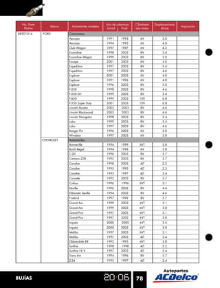 No. Parte                                       Año de cobertura   Cilindrada   Desplazamiento
                  Marca     Automóviles modelos                                                    Aspiración
   Platino                                         Inicial  Final    tipo motor       (litros)
88901016      FORD        Camionetas
                          Aerostar                1991      1993        6V             3.0
                          Aerostar                1994      1995        6V             4.0
                          Club Wagon              1997      1997        6V             4.2
                          Econoline               1998      2003        8V             5.4
                          Econoline Wagon         1999      2003        8V             5.0
                          Escape                  2001      2003        6V             3.0
                          Expedition              1997      2003        8V             5.4
                          Expedition              1997      2003        8V             4.6
                          Explorer                2001      2003        6V             4.0
                          Explorer                1991      1996        6V             4.0
                          Explorer                1996      2003        8V             5.0
                          F-250                   1998      2003        8V             4.6
                          F-350 Drt               1999      2003        8V             5.4
                          F-450                   1999      2003       10V             6.8
                          F-550 Super Duty        2001      2003       10V             6.8
                          Lincoln Aviator         2003      2003        8V             4.6
                          Lincoln Blackwood       2003      2003        8V             4.6
                          Lincoln Navigator       1998      2003        8V             5.4
                          Lobo                    1999      2003        8V             5.4
                          Lobo                    1997      2003        8V             4.6
                          Ranger PU               1996      2003        6V             3.0
                          Windstar                1997      2003        6V             3.8
              CHEVROLET   Automóviles
                          Bonneville              1994      1999        6VT            3.8
                          Buick Regal             1994      1996        6V             3.8
                          C-20                    1996      2003        8V             5.7
                          Camaro Z28              1995      2003        8V             5.7
                          Cavalier                1998      2003        4LT            2.2
                          Cavalier                1995      1995        4LT            2.3
                          Cavalier                1995      1997        4LT            2.4
                          Corvette                1992      2003        8V             5.7
                          Cutlass                 1996      1996        6VT            3.1
                          Deville                 1996      2002        8V             4.6
                          Eldorado Seville        1994      2002        8V             4.6
                          Firebird                1997      1999        8V             5.7
                          Grand Am                1999      2003        6VT            3.1
                          Grand Am                1999      2003        6VT            3.8
                          Grand Prix              1997      2002        6VT            3.1
                          Grand Prix              1997      2002        6VT            3.8
                          Impala                  2000      2000        6VT            3.4
                          Impala                  2000      2003        6VT            3.8
                          Malibu                  1997      2003        6VT            3.1
                          Malibu                  1997      2003        4LT            2.4
                          Oldsmobile 88           1992      1995        6VT            3.8
                          Sunﬁre                  1998      1998        4LT            2.2
                          Sunﬁre 16 V             1997      2003        4LT            2.4
                          Trans Am                1994      1996        8V             5.7
                          Z-24                    1995      1997        4LT            2.4




BUJÍAS                                                               78
 