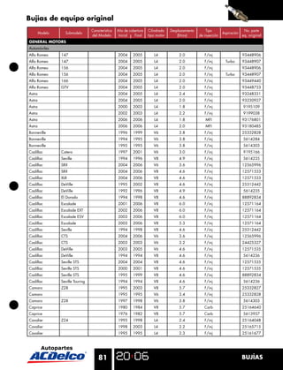 Bujías de equipo original
                                   Característica   Año de cobertura    Cilindrada   Desplazamiento       Tipo                     No. parte
        Modelo     Submodelo                                                                                         Aspiración
                                   del Modelo        Inicial  Final    tipo motor        (litros)     de inyección                eq. original
GENERAL MOTORS
Automóviles
Alfa Romeo       147                                2004     2005          L4             2.0            F/inj                    93448906
Alfa Romeo       147                                2004     2005          L4             2.0            F/inj         Turbo      93448907
Alfa Romeo       156                                2004     2005          L4             2.0            F/inj                    93448906
Alfa Romeo       156                                2004     2005          L4             2.0            F/inj         Turbo      93448907
Alfa Romeo       166                                2004     2005          L4             2.0            F/inj                    93449440
Alfa Romeo       GTV                                2004     2005          L4             2.0            F/inj                    93448733
Astra                                               2004     2005          L4             2.4            F/inj                    93248331
Astra                                               2004     2005          L4             2.0            F/inj                    93230927
Astra                                               2000     2003          L4             1.8            F/inj                    9195109
Astra                                               2002     2003          L4             2.2            F/inj                    9199038
Astra                                               2006     2006          L4             1.8             MFI                     93176801
Astra                                               2006     2006          L4             2.0             MFI                     93180485
Bonneville                                          1996     1999         V6              3.8            F/inj                    25332828
Bonneville                                          1994     1995         V6              3.8            F/inj                    5614284
Bonneville                                          1995     1995         V6              3.8            F/inj                    5614303
Cadillac         Catera                             1997     2001         V6              3.0            F/inj                    9195166
Cadillac         Seville                            1994     1996         V8              4.9            F/inj                    5614235
Cadillac         SRX                                2004     2006         V6              3.6            F/inj                    12565996
Cadillac         SRX                                2004     2006         V8              4.6            F/inj                    12571533
Cadillac         XLR                                2004     2006         V8              4.6            F/inj                    12571533
Cadillac         DeVille                            1995     2002         V8              4.6            F/inj                    25312442
Cadillac         DeVille                            1992     1996         V8              4.9            F/inj                    5614235
Cadillac         El Dorado                          1994     1998         V8              4.6            F/inj                    88892834
Cadillac         Escalade                           2001     2006         V8              6.0            F/inj                    12571164
Cadillac         Escalade EXT                       2002     2006         V8              6.0            F/inj                    12571164
Cadillac         Escalade ESV                       2003     2006         V8              6.0            F/inj                    12571164
Cadillac         Escalade                           2003     2006         V8              5.3            F/inj                    12571164
Cadillac         Seville                            1994     1998         V8              4.6            F/inj                    25312442
Cadillac         CTS                                2004     2006         V6              3.6            F/inj                    12565996
Cadillac         CTS                                2003     2003         V6              3.2            F/inj                    24425327
Cadillac         DeVille                            2003     2005         V6              4.6            F/inj                    12571535
Cadillac         DeVille                            1994     1994         V8              4.6            F/inj                    5614236
Cadillac         Seville STS                        2004     2004         V8              4.6            F/inj                    12571535
Cadillac         Seville STS                        2000     2001         V8              4.6            F/inj                    12571535
Cadillac         Seville STS                        1995     1999         V8              4.6            F/inj                    88892834
Cadillac         Seville Touring                    1994     1994         V8              4.6            F/inj                    5614236
Camaro           Z28                                1995     2003         V8              5.7            F/inj                    25332827
Camaro                                              1995     1995         V6              3.4            F/inj                    25332828
Camaro           Z28                                1997     1998         V6              3.8            F/inj                    5614303
Caprice                                             1980     1984         V8              5.7            Carb                     25164640
Caprice                                             1976     1982         V8              5.7            Carb                     5613957
Cavalier         Z24                                1995     1998          L4             2.4            F/inj                    25164048
Cavalier                                            1998     2003          L4             2.2            F/inj                    25165715
Cavalier                                            1995     1995          L4             2.3            F/inj                    25161677




                                       81                                                                                         BUJÍAS
 