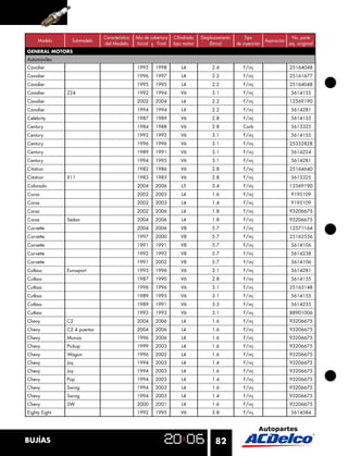 Característica   Año de cobertura    Cilindrada   Desplazamiento       Tipo                     No. parte
     Modelo      Submodelo                                                                                      Aspiración
                              del Modelo        Inicial  Final    tipo motor        (litros)     de inyección                eq. original
GENERAL MOTORS
Automóviles
Automoviles
Cavalier                                       1995     1998          L4             2.4            F/inj                    25164048
Cavalier                                       1996     1997          L4             2.2            F/inj                    25161677
Cavalier                                       1995     1995          L4             2.2            F/inj                    25164048
Cavalier       Z24                             1992     1994          V6             3.1            F/inj                    5614155
Cavalier                                       2002     2004          L4             2.2            F/inj                    12569190
Cavalier                                       1994     1994          L4             2.2            F/inj                    5614281
Celebrity                                      1987     1989          V6             2.8            F/inj                    5614155
Century                                        1984     1988          V6             2.8            Carb                     5613325
Century                                        1992     1992          V6             3.1            F/inj                    5614155
Century                                        1996     1996          V6             3.1            F/inj                    25332828
Century                                        1989     1991          V6             3.1            F/inj                    5614224
Century                                        1994     1995          V6             3.1            F/inj                    5614281
Citation                                       1982     1986          V6             2.8            F/inj                    25164640
Citation       X11                             1983     1985          V6             2.8            F/inj                    5613325
Colorado                                       2004     2006          L5             3.4            F/inj                    12569190
Corsa                                          2002     2003          L4             1.6            F/inj                    9195109
Corsa                                          2002     2003          L4             1.4            F/inj                    9195109
Corsa                                          2002     2006          L4             1.8            F/inj                    93206675
Corsa          Sedan                           2004     2006          L4             1.8            F/inj                    93206675
Corvette                                       2004     2006          V8             5.7            F/inj                    12571164
Corvette                                       1997     2000          V8             5.7            F/inj                    25162556
Corvette                                       1991     1991          V8             5.7            F/inj                    5614106
Corvette                                       1992     1992          V8             5.7            F/inj                    5614238
Corvette                                       1991     2002          V8             5.7            F/inj                    5614106
Cutlass        Eurosport                       1993     1996          V6             3.1            F/inj                    5614281
Cutlass                                        1987     1990          V6             2.8            F/inj                    5614155
Cutlass                                        1996     1996          V6             3.1            F/inj                    25163148
Cutlass                                        1989     1995          V6             3.1            F/inj                    5614155
Cutlass                                        1989     1991          V6             3.3            F/inj                    5614235
Cutlass                                        1993     1993          V6             3.1            F/inj                    88901006
Chevy          C2                              2004     2006          L4             1.6            F/inj                    93206675
Chevy          C2 4 puertas                    2004     2006          L4             1.6            F/inj                    93206675
Chevy          Monza                           1996     2006          L4             1.6            F/inj                    93206675
Chevy          Pickup                          1999     2003          L4             1.6            F/inj                    93206675
Chevy          Wagon                           1996     2002          L4             1.6            F/inj                    93206675
Chevy          Joy                             1994     2003          L4             1.4            F/inj                    93206675
Chevy          Joy                             1994     2003          L4             1.6            F/inj                    93206675
Chevy          Pop                             1994     2003          L4             1.4            F/inj                    93206675
Chevy          Swing                           1994     2003          L4             1.6            F/inj                    93206675
Chevy          Swing                           1994     2003          L4             1.4            F/inj                    93206675
Chevy          SW                              2000     2001          L4             1.6            F/inj                    93206675
Eighty Eight                                   1992     1995          V6             3.8            F/inj                    5614584




BUJÍAS                                                                                82
 